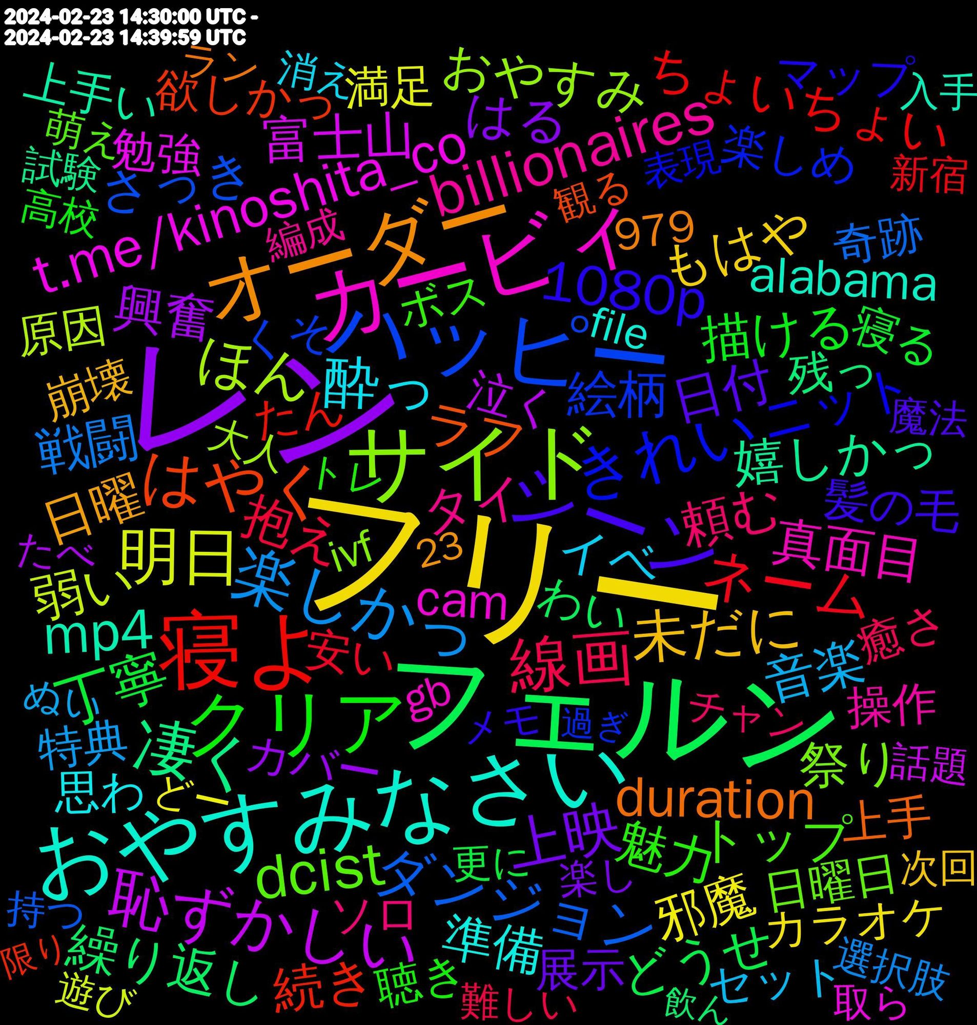 Word Cloud; its top words (sorted by weighted frequency, descending):  フリー, レン, フェルン, 寝よ, ハッピー, サイド, カービィ, おやすみなさい, オーダー, シーン, クリア, 線画, 楽しかっ, 明日, 恥ずかしい, 凄く, はやく, きれい, dcist, billionaires, 酔っ, 未だに, 上映, 丁寧, ネーム, ダンジョン, ほん, t.me/kinoshita_co, t.me/bellypunchvid, mp4, duration, 1080p, 魅力, 頼む, 音楽, 邪魔, 興奮, 繰り返し, 続き, 絵柄, 祭り, 真面目, 準備, 日曜, 日付, 描ける, 抱え, 戦闘, 弱い, 富士山, 嬉しかっ, ラフ, ニット, トップ, タイ, イベ, もはや, はる, どうせ, ちょいちょい, さっき, おやすみ, cam, alabama, 髪の毛, 聴き, 癒さ, 特典, 満足, 泣く, 残っ, 欲しかっ, 楽しめ, 日曜日, 操作, 思わ, 崩壊, 展示, 寝る, 安い, 奇跡, 原因, 勉強, 上手い, 上手, マップ, ボス, ソロ, セット, カラオケ, カバー, わい, たん, くそ, がんばり, お話し, いくら, ある程度, ivf, gb, file, 979, 魔法, 高校, 難しい, 選択肢, 遊び, 話題, 試験, 評価, 記憶, 観る, 表現, 萌え, 練習, 編成, 絶望, 終わる, 終わら, 社会, 相談, 漫画, 消え, 正解, 欲しく, 次第, 次回, 楽し, 本気, 更に, 新宿, 新刊, 持つ, 戦い, 思い出す, 得意, 彼氏, 好物, 大人, 大き, 売り切れ, 土曜日, 可愛かっ, 取ら, 原作, 半年, 分かる, 出さ, 入手, 優しい, 何故か, 付き, 不安, 上げる, ラン, ライブ, メモ, ボイス, ホテル, ベース, トレ, チャン, ストーリー, コート, コラボ, キャップ, エン, エリア, イケメン, まさか, ぬい, なけれ, どー, ちゃい, たべ, それなり, すごく, しばらく, ぐらい, お話, お知らせ, お出かけ, おじ, いきなり, あんなに, あげ, vice, skeb, recreational, 23, 飲ん, 飲む, 面白かっ, 難易, 雑談, 限り, 野良, 配信, 過剰, 過ぎ