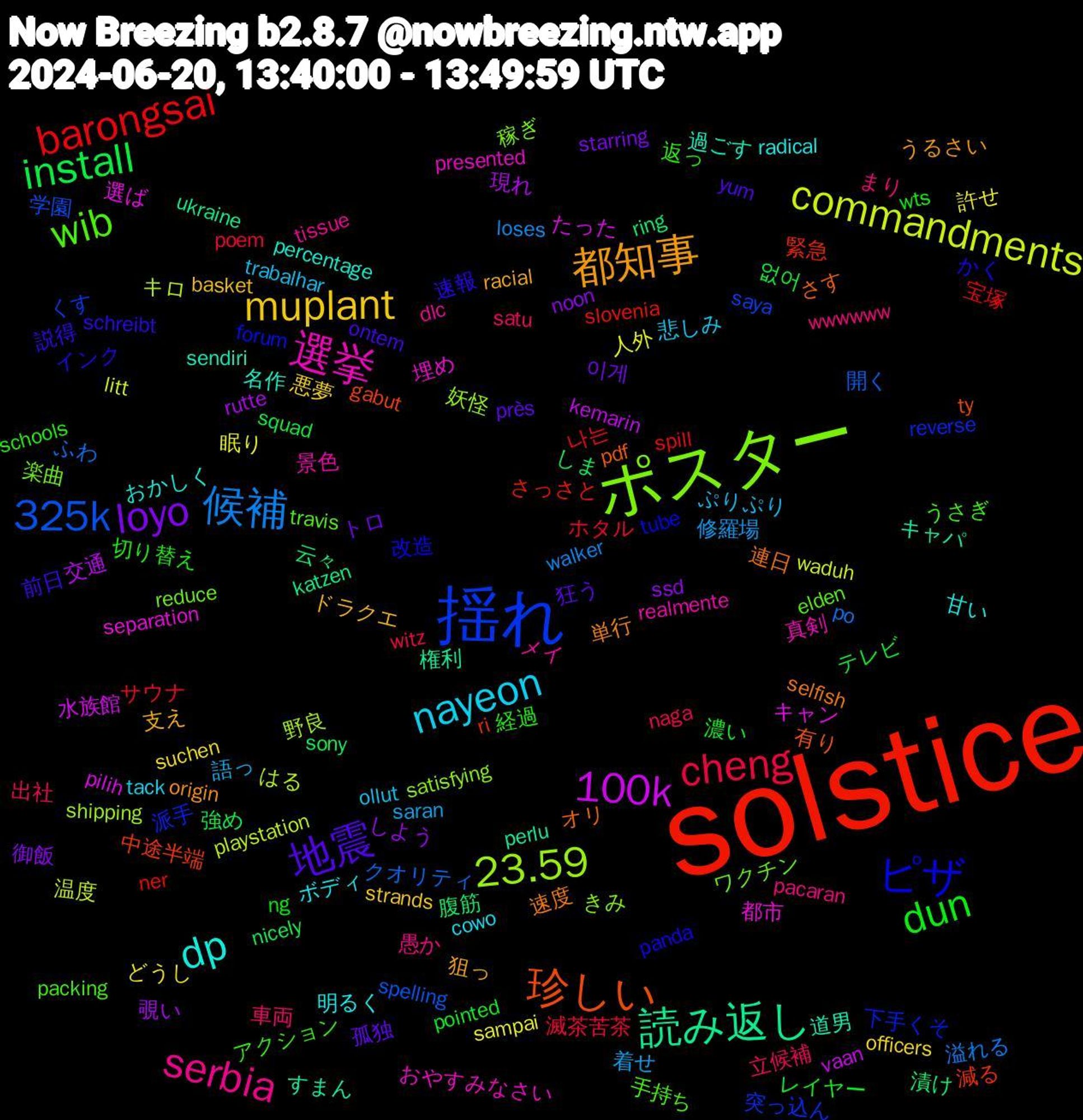 Word Cloud; its top words (sorted by weighted frequency, descending):  solstice, 揺れ, ポスター, 選挙, dp, 都知事, 地震, dun, cheng, 候補, commandments, 100k, 読み返し, 珍しい, ピザ, wib, serbia, nayeon, muplant, loyo, install, barongsai, 325k, 23.59, 都市, 過ごす, 速度, 説得, 経過, 立候補, 着せ, 眠り, 現れ, 漬け, 減る, 派手, 楽曲, 景色, 明るく, 支え, 孤独, レイヤー, ホタル, ふわ, はる, たった, すまん, さす, かく, うさぎ, wwwwww, trabalhar, suchen, ssd, sony, slovenia, saya, satisfying, presented, percentage, origin, ontem, ng, naga, loses, litt, kemarin, katzen, gabut, forum, elden, dlc, cowo, basket, 이게, 없어, 나는, 開く, 野良, 選ば, 道男, 連日, 速報, 返っ, 車両, 語っ, 許せ, 覗い, 腹筋, 緊急, 突っ込ん, 稼ぎ, 真剣, 甘い, 狙っ, 狂う, 濃い, 滅茶苦茶, 溢れる, 温度, 水族館, 権利, 有り, 改造, 手持ち, 愚か, 悲しみ, 悪夢, 御飯, 強め, 宝塚, 学園, 妖怪, 埋め, 名作, 単行, 前日, 切り替え, 出社, 修羅場, 人外, 交通, 云々, 中途半端, 下手くそ, ワクチン, メイ, ボディ, ドラクエ, トロ, テレビ, サウナ, クオリティ, キロ, キャン, キャパ, オリ, インク, アクション, まり, ぷりぷり, どうし, しよう, しま, さっさと, くす, きみ, おやすみなさい, おかしく, うるさい, yum, wts, witz, walker, waduh, vaan, ukraine, ty, tube, travis, tissue, tack, strands, starring, squad, spill, spelling, shipping, separation, sendiri, selfish, schreibt, schools, satu, saran, sampai, rutte, ring, ri, reverse, reduce, realmente, radical, racial, près, pointed, poem, po, playstation, pilih, perlu, pdf, panda, packing, pacaran, ollut, officers, noon, nicely, ner