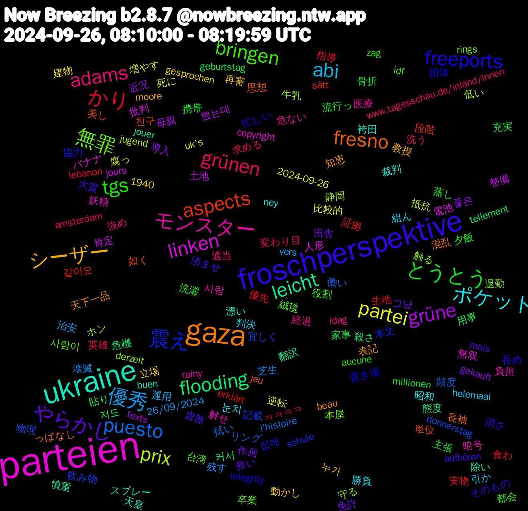 Word Cloud; its top words (sorted by weighted frequency, descending):  parteien, ukraine, gaza, froschperspektive, tgs, grünen, 優秀, partei, grüne, flooding, aspects, 震え, 無罪, モンスター, ポケット, シーザー, やらかし, とうとう, かり, puesto, prix, linken, leicht, fresno, freeports, bringen, adams, abi, 좋은, 저도, 같아요, 飲み物, 退勤, 負担, 袴田, 知恵, 済ませ, 流行っ, 求める, 残す, 死に, 整備, 態度, 如く, 団体, 台湾, 危ない, 判決, 再審, 作画, 主張, ㅋㅋㅋㅋ, リング, ホン, バナナ, スプレー, っぱなし, そのもの, zag, www.tagesschau.de/inland/innen, vers, uk's, texts, tellement, sätt, schule, rings, rainy, ney, moore, mois, millionen, lebanon, l'histoire, jugend, jours, jouer, jeu, integrity, idf, idag, helemaal, gesprochen, gekauft, geburtstag, erklärt, donnerstag, derzeit, copyright, buen, beau, aufhören, aucune, amsterdam, 26/09/2024, 2024-09-26, 1940, 했는데, 커서, 친구, 집에, 사람이, 사람, 눈치, 누가, 그냥, 骨折, 食わ, 頻度, 静岡, 電池, 除い, 長袖, 長め, 都会, 適当, 運用, 逆転, 近況, 貼り, 証拠, 記載, 触る, 解せ, 裁判, 表記, 虚無, 蒸し, 英雄, 芝生, 腐っ, 肯定, 翻訳, 美し, 置き場, 絨毯, 経過, 組ん, 立場, 田舎, 用事, 生地, 物理, 牛乳, 無双, 漂い, 混乱, 消さ, 洗濯, 洗う, 治安, 比較的, 母親, 殺さ, 段階, 本文, 本屋, 暗号, 昭和, 教授, 救い, 携帯, 指導, 拭い, 抵抗, 批判, 慎重, 思想, 忙しい, 役割, 強め, 引か, 建物, 導入, 家事, 実物, 宜しく, 守る, 妖精, 天皇, 天下一品, 大賞, 夕飯, 変わり目, 壊滅, 増やす, 土地, 危機, 単位, 協力, 卒業, 医療, 勝負, 動かし, 免許, 充実, 優先, 働い, 低い, 人形