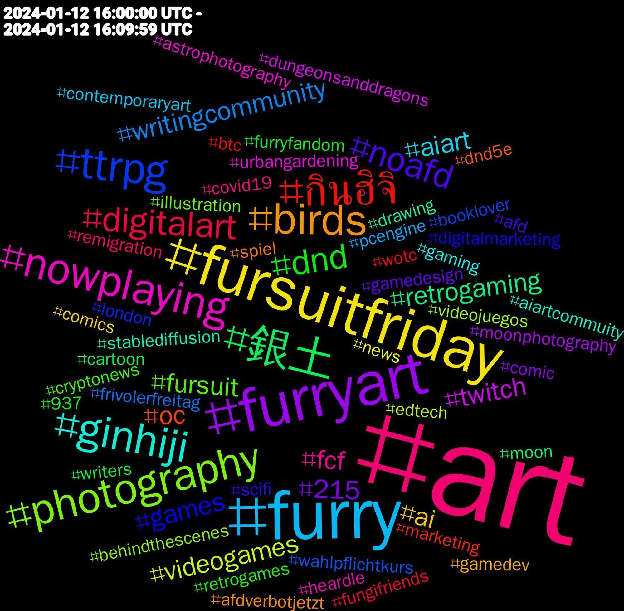 Hashtag Cloud; its hashtags (sorted by weighted frequency, descending):  #art, #furry, #fursuitfriday, #furryart, #銀土, #กินฮิจิ, #ttrpg, #photography, #nowplaying, #ginhiji, #birds, #noafd, #dnd, #digitalart, #writingcommunity, #videogames, #twitch, #retrogaming, #oc, #games, #fursuit, #fcf, #aiart, #ai, #215, #writers, #wotc, #wahlpflichtkurs, #videojuegos, #urbangardening, #stablediffusion, #spiel, #scifi, #retrogames, #remigration, #pcengine, #news, #moonphotography, #moon, #marketing, #london, #illustration, #heardle, #gaming, #gamedev, #gamedesign, #furryfandom, #fungifriends, #frivolerfreitag, #edtech, #dungeonsanddragons, #drawing, #dnd5e, #digitalmarketing, #cryptonews, #covid19, #contemporaryart, #comics, #comic, #cartoon, #btc, #booklover, #behindthescenes, #astrophotography, #aiartcommuity, #afdverbotjetzt, #afd, #937