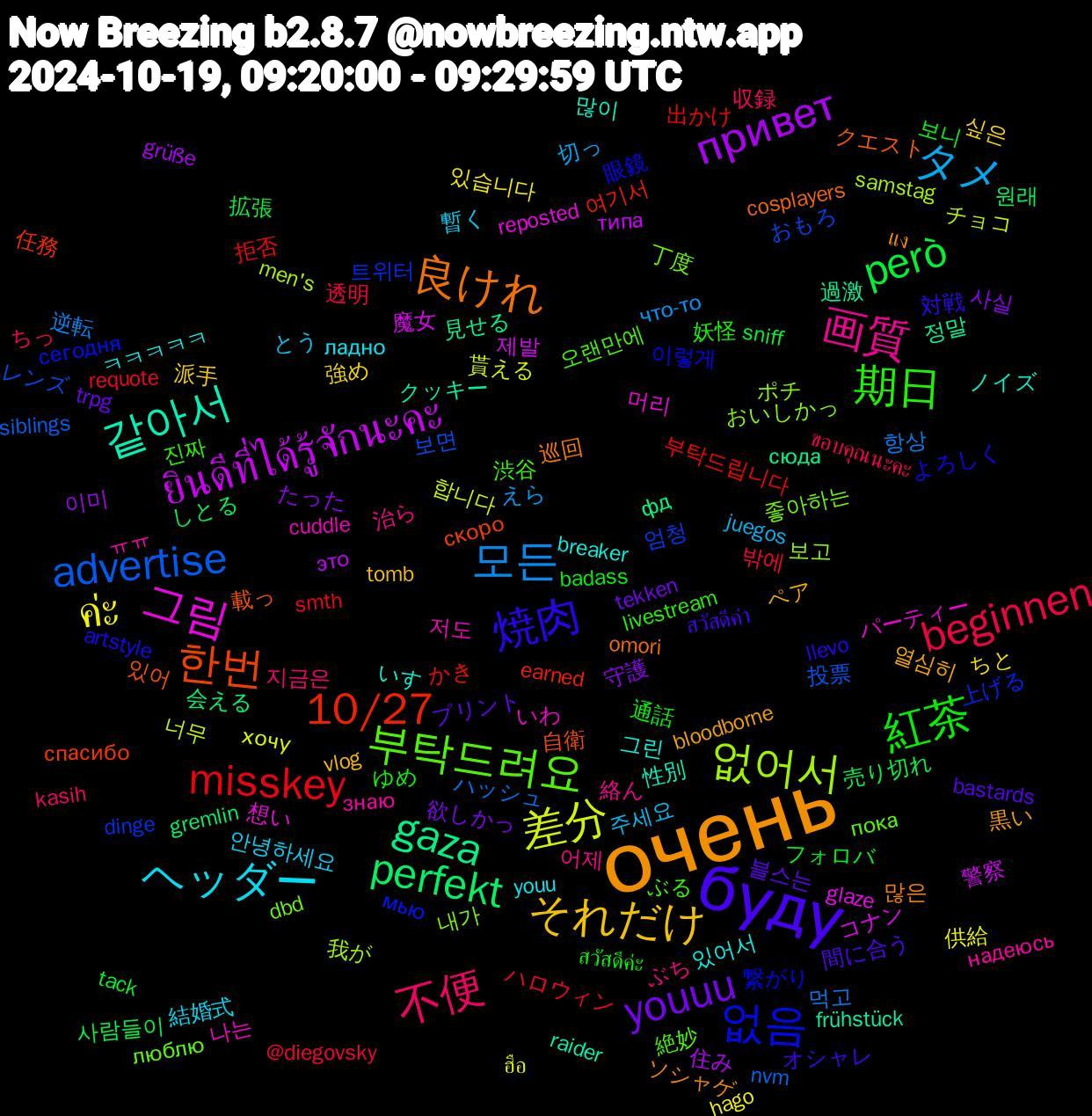 Word Cloud; its top words (sorted by weighted frequency, descending):  очень, буду, 紅茶, beginnen, 모든, 差分, ยินดีที่ได้รู้จักนะคะ, gaza, 한번, 없음, 부탁드려요, 画質, ヘッダー, それだけ, youuu, però, misskey, advertise, 없어서, 그림, 같아서, 良けれ, 焼肉, 期日, 不便, タメ, ค่ะ, привет, perfekt, 10/27, 트위터, 좋아하는, 저도, 있어서, 열심히, 블스는, 보니, 밖에, 먹고, 너무, 魔女, 過激, 載っ, 眼鏡, 渋谷, 治ら, 暫く, 強め, 守護, 売り切れ, 出かけ, レンズ, ポチ, パーティー, ノイズ, ソシャゲ, オシャレ, ゆめ, ちっ, えら, ฮือ, это, фд, спасибо, мью, люблю, знаю, youu, vlog, trpg, tack, requote, nvm, men's, glaze, frühstück, cosplayers, artstyle, 진짜, 지금은, 주세요, 있습니다, 이미, 원래, 여기서, 엄청, 내가, 나는, 그린, 黒い, 間に合う, 通話, 透明, 逆転, 貰える, 警察, 見せる, 自衛, 繋がり, 絶妙, 絡ん, 結婚式, 派手, 欲しかっ, 拡張, 拒否, 投票, 我が, 想い, 性別, 巡回, 対戦, 妖怪, 収録, 切っ, 供給, 住み, 会える, 任務, 上げる, 丁度, ㅠㅠ, ㅋㅋㅋㅋㅋ, ペア, プリント, フォロバ, ハロウィン, ハッシュ, チョコ, コナン, クッキー, クエスト, よろしく, ぶる, ぶち, とう, ちと, たった, しとる, かき, おもろ, おいしかっ, いわ, いす, แง, สวัสดีค่า, สวัสดีค่ะ, ขอบคุณนะคะ, что-то, хочу, типа, сюда, скоро, сегодня, пока, надеюсь, ладно, tomb, tekken, sniff, smth, siblings, samstag, reposted, raider, omori, llevo, livestream, kasih, juegos, hago, grüße, gremlin, earned, dinge, dbd, cuddle, breaker, bloodborne, bastards, badass, @diegovsky, 항상, 합니다, 제발, 정말, 있어, 이렇게, 오랜만에, 어제, 안녕하세요, 싶은, 사실, 사람들이, 부탁드립니다, 보면, 보고, 머리, 많이, 많은