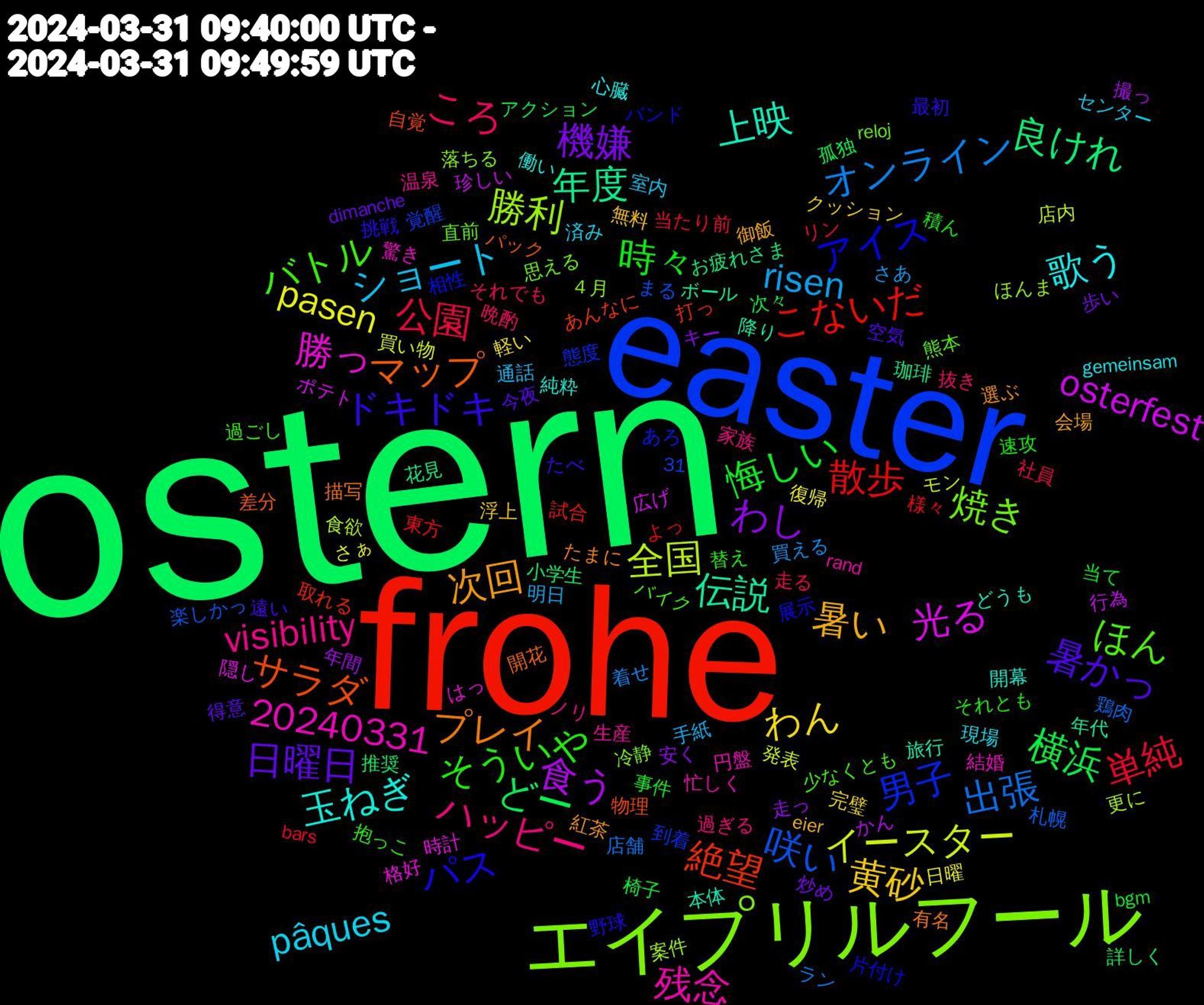 Word Cloud; its top words (sorted by weighted frequency, descending):  ostern, frohe, easter, エイプリルフール, 玉ねぎ, 次回, 暑かっ, 時々, 公園, オンライン, イースター, osterfest, 20240331, 年度, サラダ, アイス, ほん, visibility, pâques, 黄砂, 機嫌, 横浜, 散歩, 咲い, 勝利, 勝っ, 上映, プレイ, ドキドキ, そういや, ころ, risen, pasen, 食う, 良けれ, 絶望, 男子, 焼き, 残念, 歌う, 暑い, 日曜日, 悔しい, 単純, 出張, 全国, 光る, 伝説, マップ, パス, バトル, ハッピー, ショート, わん, わし, どー, こないだ, ４月, 驚き, 開幕, 選ぶ, 遠い, 速攻, 走る, 買える, 買い物, 行為, 花見, 自覚, 相性, 直前, 生産, 現場, 無料, 炒め, 椅子, 東方, 札幌, 更に, 時計, 旅行, 描写, 挑戦, 抱っこ, 抜き, 手紙, 復帰, 年間, 小学生, 取れる, 到着, 冷静, 円盤, 働い, 会場, 今夜, 事件, リン, ラン, モン, ポテト, ボール, パック, バンド, バイク, ノリ, センター, クッション, キー, アクション, よっ, まる, ほんま, はっ, どうも, たまに, たべ, それとも, それでも, さあ, さぁ, かん, お疲れさま, あんなに, あろ, reloj, rand, gemeinsam, eier, dimanche, bgm, bars, 31, 鶏肉, 食欲, 隠し, 降り, 開花, 野球, 過ごし, 過ぎる, 通話, 軽い, 走っ, 詳しく, 試合, 覚醒, 落ちる, 結婚, 純粋, 紅茶, 空気, 積ん, 社員, 着せ, 発表, 珍しい, 珈琲, 物理, 片付け, 熊本, 温泉, 済み, 浮上, 歩い, 次々, 様々, 楽しかっ, 案件, 格好, 本体, 有名, 最初, 替え, 晩酌, 明日, 日曜, 撮っ, 推奨, 打っ, 態度, 思える, 忙しく, 心臓, 御飯, 得意, 当て, 当たり前, 店舗, 店内, 広げ, 年代, 差分, 展示, 少なくとも, 家族, 室内, 完璧, 安く, 孤独