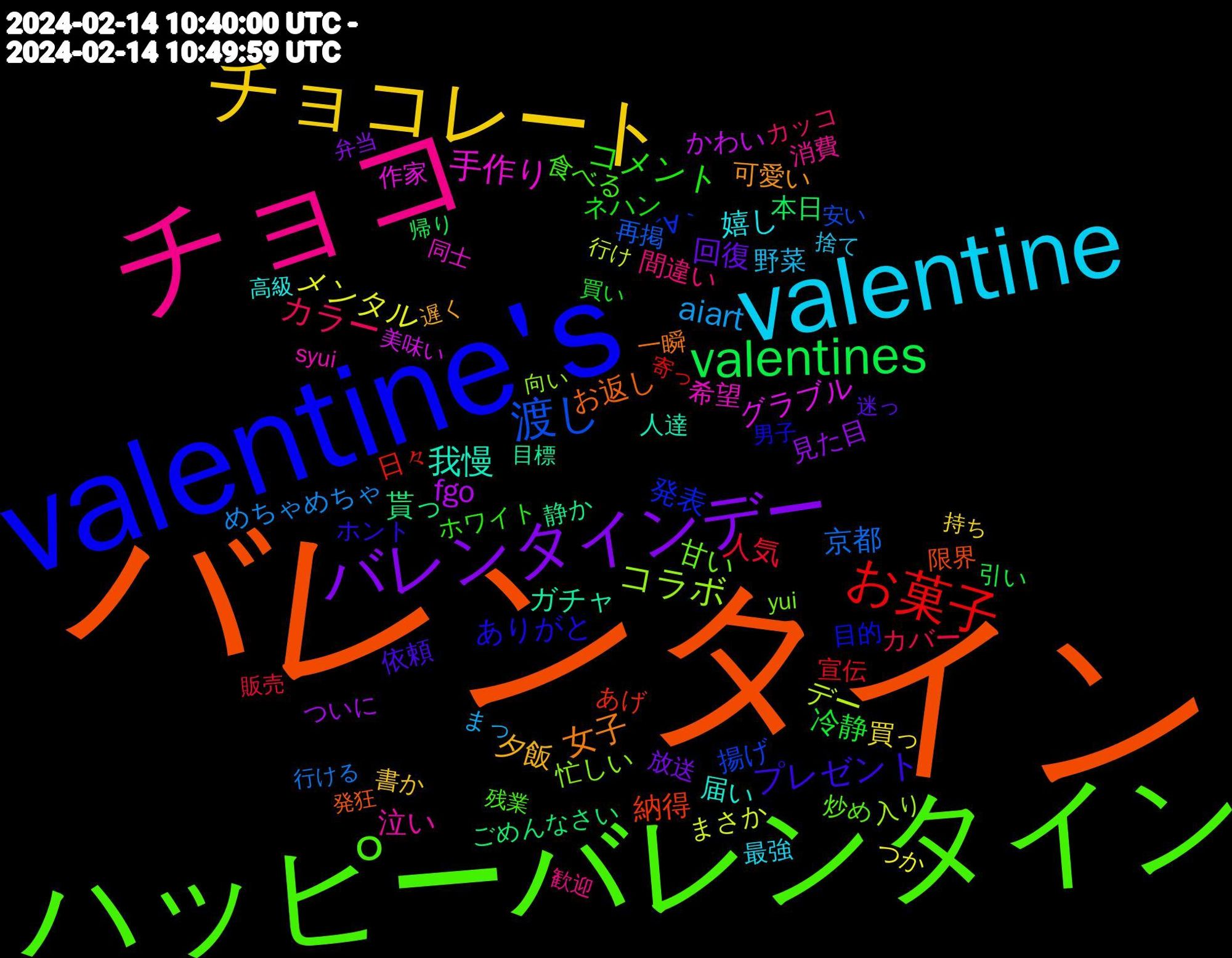 Word Cloud; its top words (sorted by weighted frequency, descending):  バレンタイン, valentine's, ハッピーバレンタイン, チョコ, valentine, チョコレート, バレンタインデー, valentines, お菓子, 渡し, コラボ, 手作り, 我慢, 女子, プレゼント, コメント, カラー, aiart, メンタル, fgo, 貰っ, 納得, 発表, 甘い, 泣い, 嬉し, 夕飯, 回復, 冷静, 人気, 京都, デー, グラブル, ガチャ, お返し, ありがと, 食べる, 間違い, 野菜, 買っ, 見た目, 本日, 日々, 揚げ, 忙しい, 希望, 届い, 可愛い, 依頼, ネハン, カバー, めちゃめちゃ, まさか, かわい, 静か, 限界, 目的, 炒め, 消費, 最強, 書か, 放送, 引い, 宣伝, 再掲, 入り, 作家, 人達, 一瞬, ホント, ホワイト, カッコ, まっ, つか, ついに, ごめんなさい, あげ, ´∀｀, yui, syui, 高級, 遅く, 迷っ, 買い, 販売, 行ける, 行け, 美味い, 目標, 発狂, 男子, 残業, 歓迎, 捨て, 持ち, 弁当, 帰り, 寄っ, 安い, 向い, 同士, 余計, 似合う, 以降, 上司, モン, ハート, ダム, スキン, ジム, ケース, クッキー, ガン, カード, ウマ, インスタ, むしろ, ぽい, へん, はじめまして, ないし, とっても, でかい, ちよこ, くださる, riesengroß, 食べ, 頑張っ, 買う, 誕生, 見える, 自然, 自信, 美味しかっ, 続ける, 絶望, 社長, 知識, 疲れ, 爆発, 準備, 毎年, 正直, 歌っ, 次第, 概念, 検索, 本気, 書き, 時期, 旦那, 攻撃, 我が家, 得意, 引っ越し, 幸せ, 専用, 寿司, 大好き, 声優, 塗り, 回し, 周年, 取り, 半分, 動画, 凍結, 全体, 先日, 使わ, 作り, 今夜, 下書き, 上がり, 一緒, メイド, ママ, プロ, ビール, ハンバーグ, チーズ, ダイエット, タイトル, ソフト, シンプル, システム, コレ, クリーム, カラオケ, カズサ, アカ, めっちゃ, ほんと, ばっか, ねー, どうして, でしょ, でし, ちゃん, だって