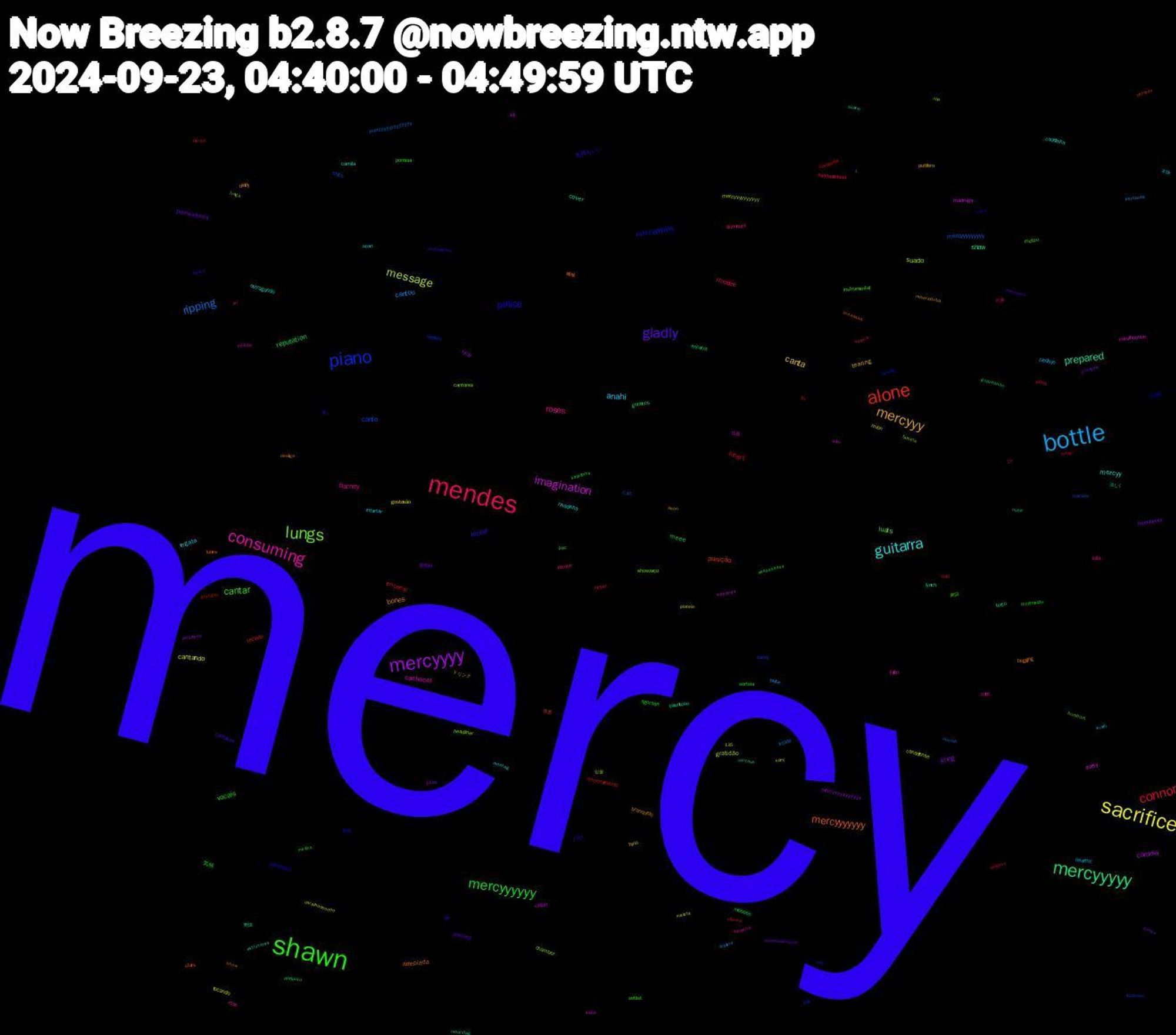 Word Cloud; its top words (sorted by weighted frequency, descending):  mercy, shawn, mendes, bottle, sacrifice, mercyyyy, mercyyyyy, alone, piano, lungs, consuming, guitarra, mercyyy, gladly, mercyyyyyy, connor, ripping, message, imagination, prepared, mercyyyyyyy, police, cantar, roses, anahi, canta, sting, reputation, heart, cante, suado, cachecol, mercyy, bones, blood, vocais, meeee, cantou, cantando, camisa, shaw, punição, mercyyyyyyyy, luats, barney, regata, tearing, porraaaaaa, meee, encerrar, mercyyyyyyyyy, gratidão, easy, cover, arrepiada, setlist, please, piedade, mion, mercyyyyyyyyyyy, meeeee, encerramento, sentou, headliner, fallin, estragando, diddy, cantasse, sorteia, never, inside, canadense, violão, talentoso, stars, minaj, meteu, lolla, infartar, hino, gritos, gritinhos, fo, chico, chamber, caralhooooo, camila, begging, 気持ちいい, 気候, veria, twice, tocando, tirou, terço, teclado, sos, showzaço, ross, risadinha, putifero, pumped, porraaa, ne-yo, mercyyyyyyyyyyyy, mercyyyyyyyyyy, madruga, lynch, lunes, intentions, instrumental, illuminate, heartttt, gostosão, freenbecky, encerra, consume, carey, cantores, cant, cadelinha, branquelo, air, agoraaa, aaaaaaaaaaa, 1,192, 野田, 罪悪, 植物, 周回, 代表, 不快, ドリンク, ранку, доброго, vocal, tratada, traga, suor, sirene, show, sasha, safadinha, sabath, porraaaa, plateia, palco, ouse, ofensa, ney, nba, musica, montag, misericórdia, meeeeee, medina, mayer, mariah, maleta, mahomes, maandag, lindaaaaa, kicks, jay-z, jar, israël, homi, günaydın, guardando, gratidao, gostoso, falsete, exibir, estruturas, desliga, conhecemos, confirmação, colapso, chiclete, caralhooooooo, caralhooo, cantava, cantado, cabello, bumbum, bimestre, apart, akon, aaaaaaaaaaaaa, aaaaaaaaaa, 305, 2h, 135, 1.40, 있음, 요즘, 涼しく, 機械, 暑く, 昼食