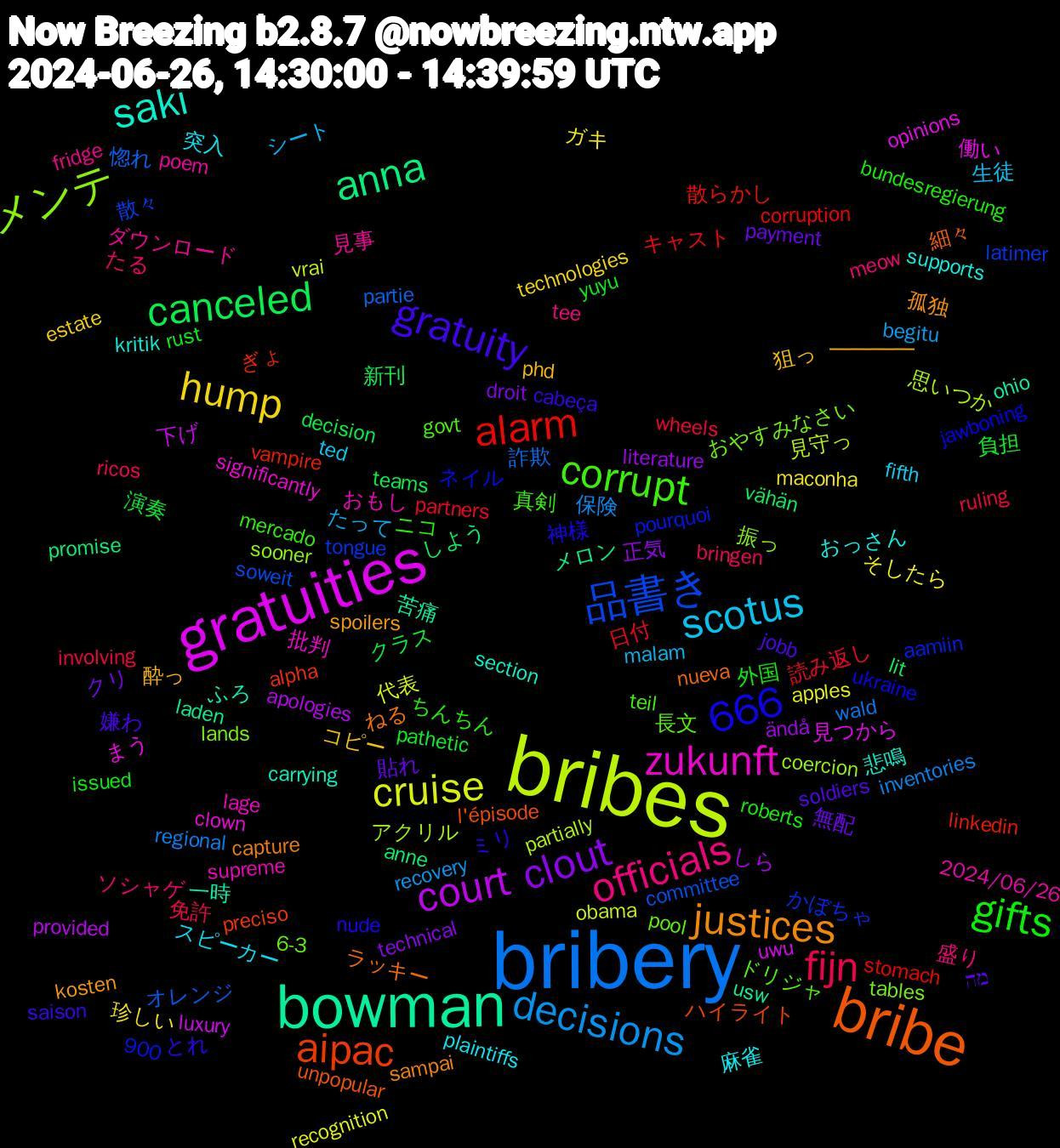 Word Cloud; its top words (sorted by weighted frequency, descending):  bribery, bribes, gratuities, bowman, bribe, corrupt, officials, scotus, hump, clout, canceled, alarm, 品書き, メンテ, zukunft, saki, justices, gratuity, gifts, fijn, decisions, cruise, court, anna, aipac, 666, 長文, 見事, 突入, 狙っ, 無配, 演奏, 日付, 惚れ, 思いつか, 働い, 一時, ラッキー, ミリ, ニコ, ソシャゲ, シート, ガキ, ändå, vähän, vampire, tongue, tables, supreme, supports, spoilers, soldiers, rust, ruling, regional, obama, luxury, laden, l'épisode, jawboning, govt, fridge, fifth, estate, droit, decision, corruption, committee, coercion, clown, carrying, capture, cabeça, bundesregierung, bringen, begitu, apples, apologies, anne, alpha, aamiin, 900, 6-3, 2024/06/26, 麻雀, 酔っ, 貼れ, 負担, 読み返し, 詐欺, 見守っ, 見つから, 苦痛, 細々, 神様, 真剣, 盛り, 生徒, 珍しい, 正気, 新刊, 散らかし, 散々, 振っ, 批判, 悲鳴, 孤独, 嫌わ, 外国, 免許, 保険, 代表, 下げ, メロン, ハイライト, ネイル, ドリジャ, ダウンロード, スピーカー, コピー, クリ, クラス, キャスト, オレンジ, アクリル, まう, ふろ, ねる, とれ, ちんちん, たる, たって, そしたら, しら, しよう, ぎょ, かぼちゃ, おやすみなさい, おもし, おっさん, ━━━━, מה, yuyu, wheels, wald, vrai, uwu, usw, unpopular, ukraine, teil, tee, ted, technologies, technical, teams, stomach, soweit, sooner, significantly, section, sampai, saison, roberts, ricos, recovery, recognition, provided, promise, preciso, pourquoi, pool, poem, plaintiffs, phd, payment, pathetic, partners, partie, partially, opinions, ohio, nueva, nude, mercado, meow, malam, maconha, literature, lit, linkedin, latimer, lands, lage, kritik, kosten, jobb, issued, involving, inventories