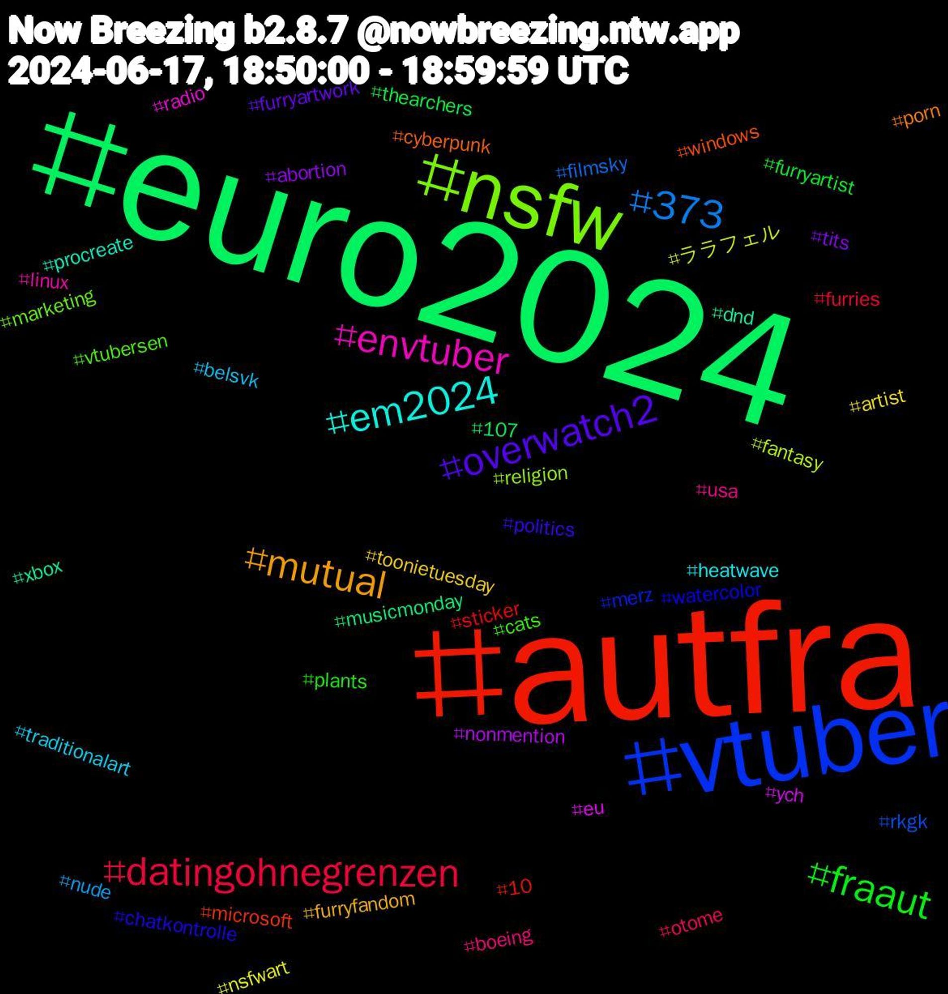 Hashtag Cloud; its hashtagged words/phrases (sorted by weighted frequency, descending):  euro2024, autfra, vtuber, nsfw, envtuber, em2024, mutual, overwatch2, fraaut, datingohnegrenzen, 373, ララフェル, ych, xbox, windows, watercolor, vtubersen, usa, traditionalart, toonietuesday, tits, thearchers, sticker, rkgk, religion, radio, procreate, porn, politics, plants, otome, nude, nsfwart, nonmention, musicmonday, microsoft, merz, marketing, linux, heatwave, furryfandom, furryartwork, furryartist, furries, filmsky, fantasy, eu, dnd, cyberpunk, chatkontrolle, cats, boeing, belsvk, artist, abortion, 107, 10