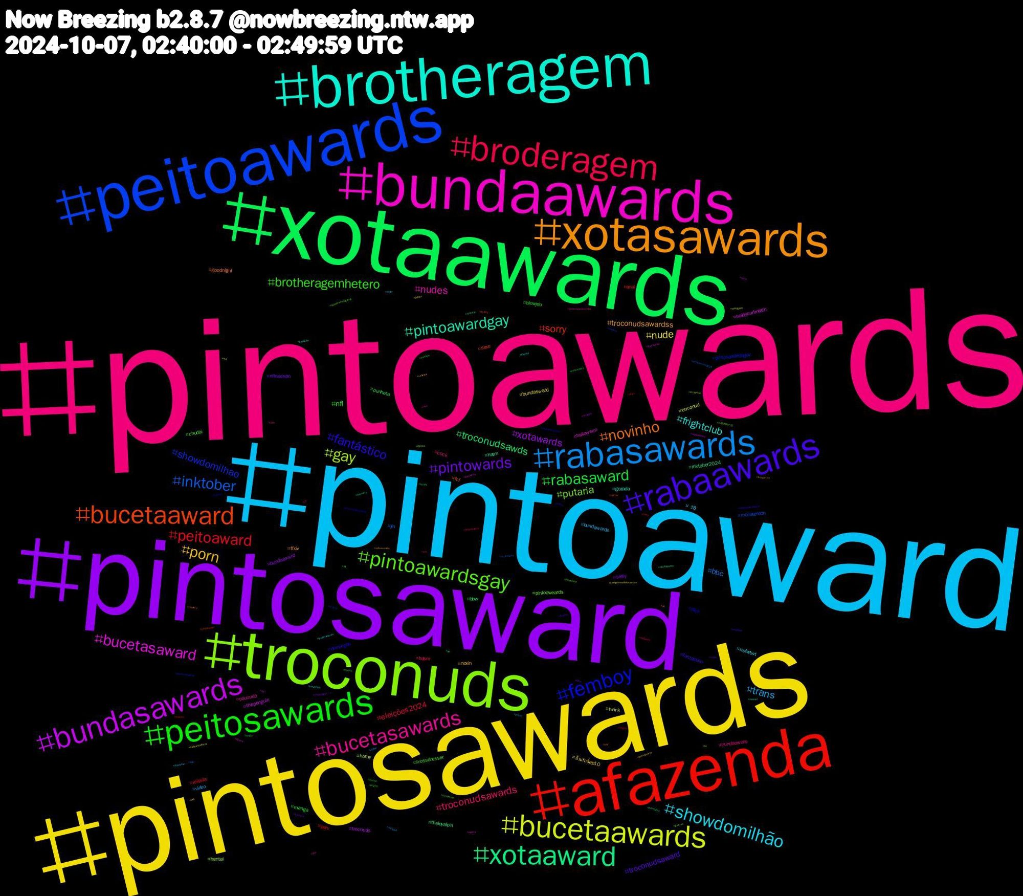 Hashtag Cloud; its hashtagged words/phrases (sorted by weighted frequency, descending):  pintoawards, pintoaward, pintosawards, pintosaward, xotaawards, afazenda, peitoawards, troconuds, bundaawards, brotheragem, xotasawards, rabaawards, peitosawards, broderagem, rabasawards, bucetaawards, bundasawards, xotaaward, bucetaaward, femboy, pintoawardsgay, bucetasawards, showdomilhão, porn, pintowards, rabasaward, peitoaward, inktober, gay, bucetasaward, pintoawardgay, novinho, fantástico, brotheragemhetero, troconudsawards, trans, nude, xotawards, troconudsawds, sorry, showdomilhao, putaria, nudes, frightclub, troconudsawardss, troconudsaward, nfl, eleições2024, bbc, twink, thepenguin, inktober2024, fcf, dick, chudai, bundaawars, +18, ปิ่นภักดิ์ep10, sissy, punheta, perv, monsterdon, hentai, halloween, gozada, ffxiv, fantastico, blowjob, bdsm, video, troconud, trocnuds, theloyalpin, sexo, pintosawardsgay, pintoaweards, pauzudo, nsfwtwt, novin, nflnaespn, manga, leitada, jin, horny, holdyourbreath, hatm, goodnight, domingou, crossdresser, cock, bundawards, bundasward, bundaaward, bbw, anal, 이즈나, 스트레이키즈, ฟรีนเบค, ปิ่นภักดิ์, ชาล็อตออสติน, україна, yugioh, xotasaward, wildlife, wangyibo, viera, vendopacks, twitter, twinks, troconude, trek, trakt, tits, theloyalpin𓇢𓆸, tesão, teen, submisso, straykids, sports, sp, snf, shsky, seokjin, safados, pussy, programasilviosantos, pprt, pornogay, pintosawar, pintosaswards, padres, ordemparanormal, novinhos, nolimits, nofap, netanyahu, negao, mlb, milf, midjourney, marvel, maduro, lovenextdoorep16, lakeshow, koko, jocktober, japan, izna, israel, incesto, hetero, gpose, goonette, gaynude, furryartist, fucking, fetiche, dm, dalvspit, dallascowboys, cuzinho, cuckold, chubby, charlotteaustin, calcinhanocugang, bwc, bucetawards, branquinho, boquete, boobs, bnwo, bkmrmonth2024, bi, banheirao, authors, ad, 90diasparacasar, 74, 37