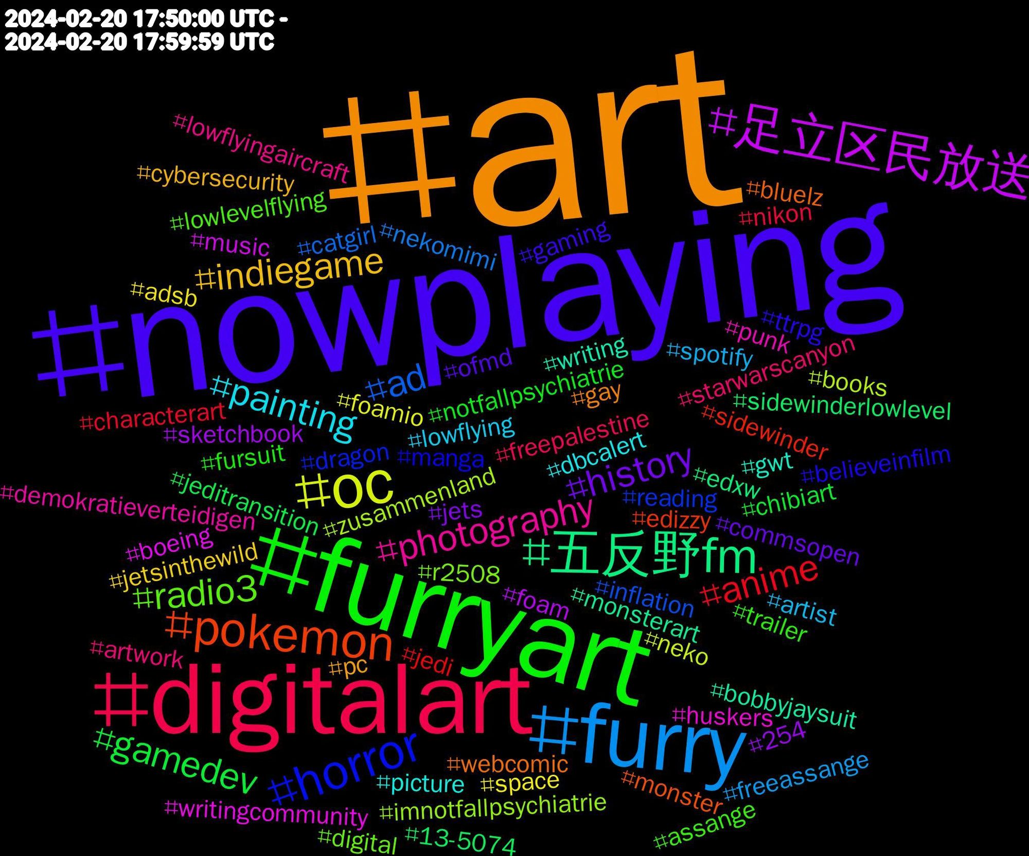 Hashtag Cloud; its hashtagged words/phrases (sorted by weighted frequency, descending):  art, nowplaying, furryart, digitalart, furry, oc, 足立区民放送, 五反野fm, pokemon, horror, radio3, photography, painting, indiegame, history, gamedev, anime, ad, zusammenland, writingcommunity, writing, webcomic, ttrpg, trailer, starwarscanyon, spotify, space, sketchbook, sidewinderlowlevel, sidewinder, reading, r2508, punk, picture, pc, ofmd, notfallpsychiatrie, nikon, nekomimi, neko, music, monsterart, monster, manga, lowlevelflying, lowflyingaircraft, lowflying, jetsinthewild, jets, jeditransition, jedi, inflation, imnotfallpsychiatrie, huskers, gwt, gay, gaming, fursuit, freepalestine, freeassange, foamio, foam, edxw, edizzy, dragon, digital, demokratieverteidigen, dbcalert, cybersecurity, commsopen, chibiart, characterart, catgirl, books, boeing, bobbyjaysuit, bluelz, believeinfilm, assange, artwork, artist, adsb, 254, 13-5074