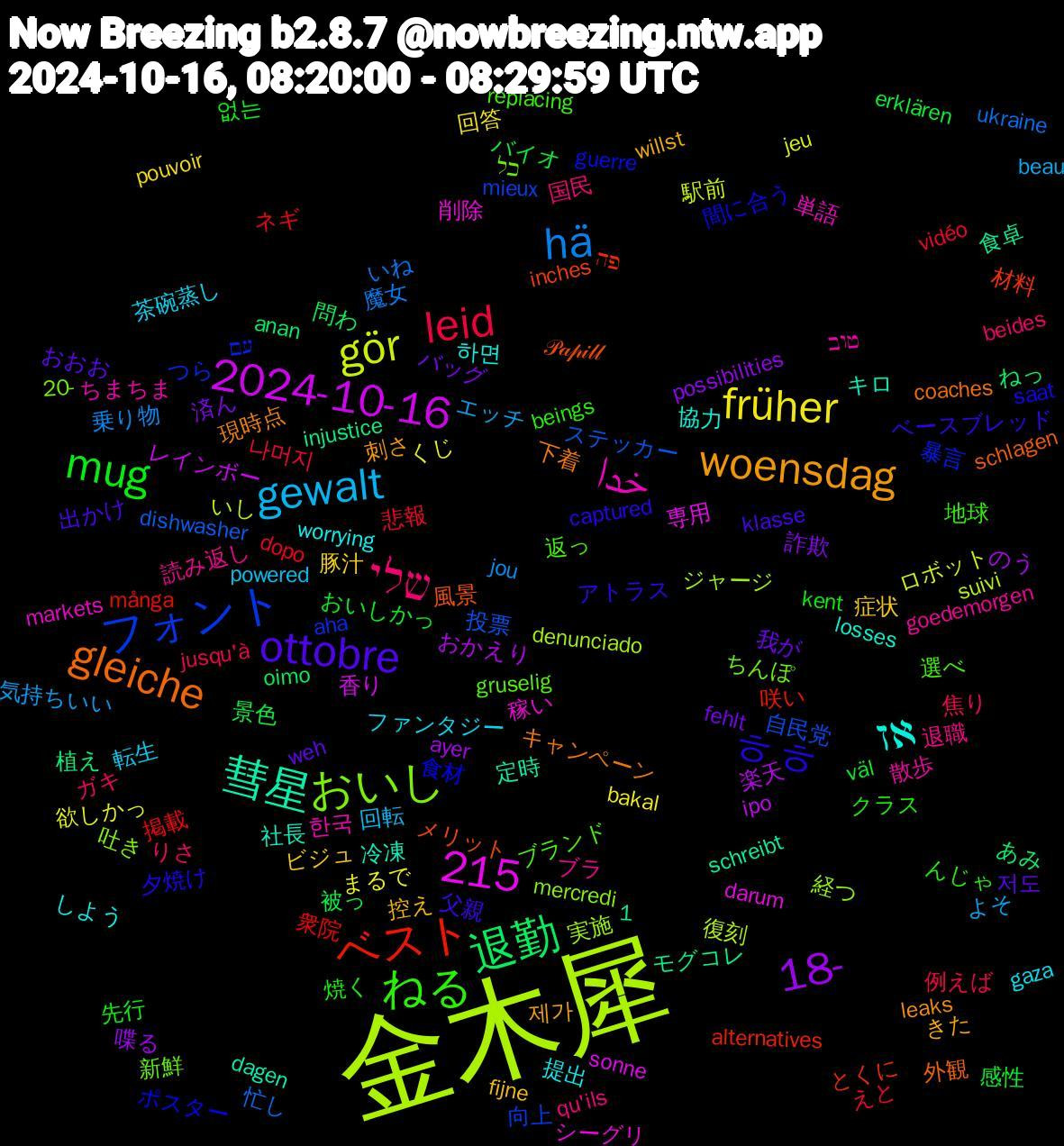 Word Cloud; its top words (sorted by weighted frequency, descending):  金木犀, 彗星, gleiche, ㅎㅎ, ねる, שלי, gewalt, früher, 18-, 退勤, ベスト, フォント, おいし, خدا, אז, woensdag, ottobre, mug, leid, hä, gör, 2024-10-16, 1,215, 𝒫𝒶𝓅𝒾𝓁𝓁, 食材, 返っ, 読み返し, 茶碗蒸し, 症状, 済ん, 景色, 掲載, 投票, 実施, 削除, 冷凍, 下着, ベースブレッド, クラス, ガキ, エッチ, くじ, おかえり, あみ, פה, עם, כל, טוב, worrying, willst, weh, väl, vidéo, ukraine, suivi, sonne, schreibt, schlagen, saat, replacing, qu'ils, powered, pouvoir, possibilities, oimo, många, mieux, mercredi, markets, losses, leaks, klasse, kent, jusqu'à, jou, jeu, ipo, injustice, inches, guerre, gruselig, goedemorgen, gaza, fijne, fehlt, erklären, dopo, dishwasher, denunciado, darum, dagen, coaches, captured, beings, beides, beau, bakal, ayer, anan, alternatives, aha, 20-, 한국, 하면, 제가, 저도, 없는, 나머지, 魔女, 駅前, 香り, 食卓, 風景, 間に合う, 選べ, 退職, 転生, 豚汁, 詐欺, 被っ, 衆院, 自民党, 経つ, 稼い, 社長, 現時点, 父親, 焼く, 焦り, 気持ちいい, 欲しかっ, 楽天, 植え, 材料, 暴言, 新鮮, 散歩, 提出, 控え, 我が, 感性, 悲報, 忙し, 復刻, 専用, 定時, 外観, 夕焼け, 地球, 国民, 回転, 回答, 喋る, 問わ, 咲い, 向上, 吐き, 単語, 協力, 刺さ, 出かけ, 先行, 例えば, 乗り物, ロボット, レインボー, モグコレ, メリット, ポスター, ブランド, ブラ, ファンタジー, ビジュ, バッグ, バイオ, ネギ, ステッカー, ジャージ, シーグリ, キロ, キャンペーン, アトラス, んじゃ, りさ, よそ, まるで, のう, ねっ, とくに, つら, ちんぽ, ちまちま, しよう, きた, おおお, おいしかっ, えと, いね, いし, いざ