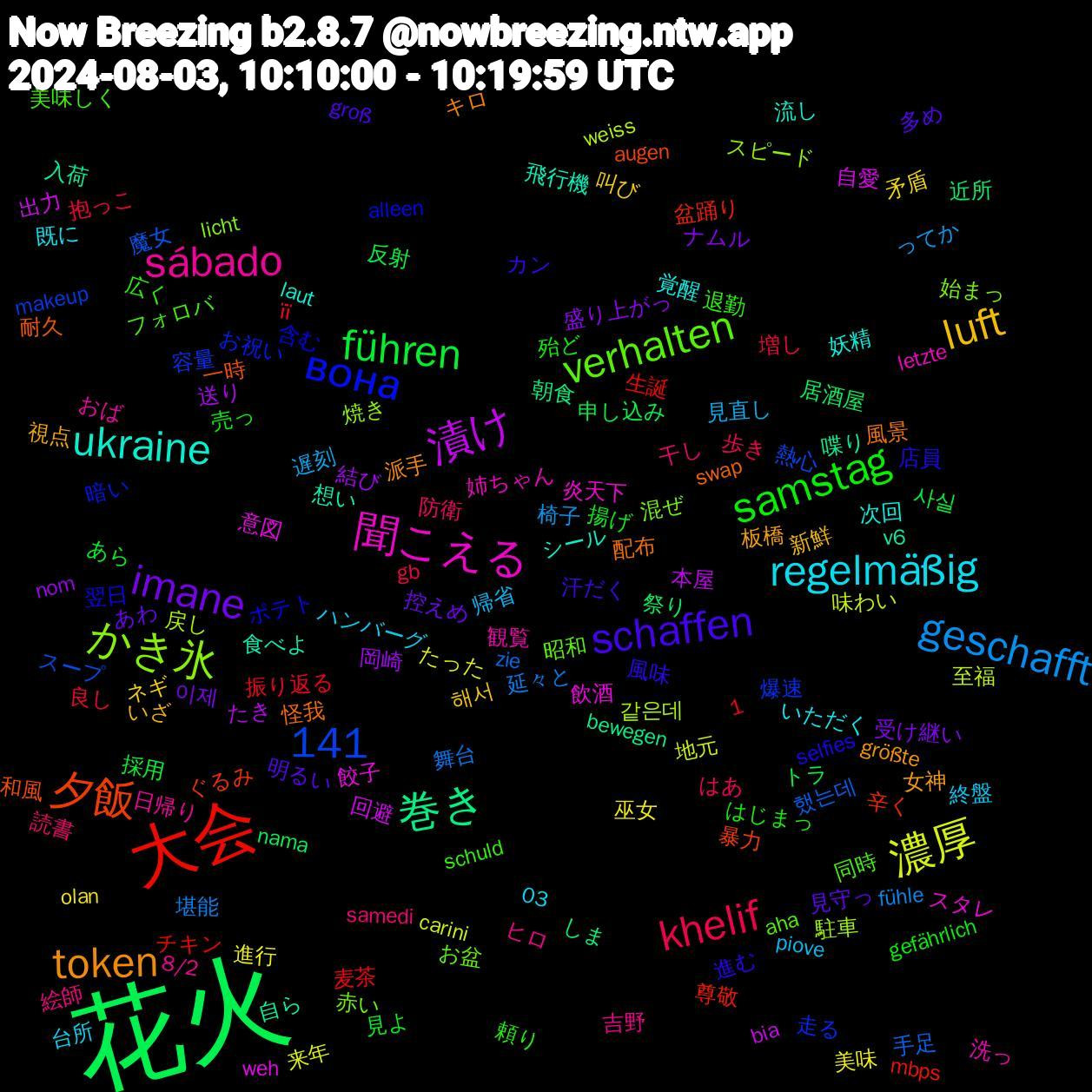 Word Cloud; its top words (sorted by weighted frequency, descending):  花火, 大会, かき氷, 聞こえる, ukraine, token, schaffen, samstag, khelif, geschafft, 濃厚, 漬け, 巻き, 夕飯, вона, verhalten, sábado, regelmäßig, luft, imane, führen, 1,141, 했는데, 같은데, 餃子, 食べよ, 配布, 進む, 退勤, 読書, 見直し, 美味, 結び, 祭り, 盆踊り, 爆速, 混ぜ, 洗っ, 次回, 板橋, 明るい, 揚げ, 抱っこ, 延々と, 味わい, 出力, 入荷, 一時, ポテト, フォロバ, ヒロ, ハンバーグ, ネギ, ナムル, トラ, チキン, スープ, スピード, スタレ, シール, キロ, カン, はじまっ, はあ, ってか, たった, たき, しま, ぐるみ, お祝い, お盆, おば, いただく, いざ, あわ, あら, її, zie, weiss, weh, v6, swap, selfies, schuld, samedi, piove, olan, nom, nama, mbps, makeup, licht, letzte, laut, größte, groß, gefährlich, gb, fühle, carini, bia, bewegen, augen, alleen, aha, 8/2, 03, 해서, 이제, 사실, 麦茶, 魔女, 駐車, 飲酒, 飛行機, 風景, 風味, 頼り, 防衛, 遅刻, 進行, 送り, 近所, 辛く, 走る, 赤い, 観覧, 覚醒, 視点, 見守っ, 見よ, 良し, 舞台, 至福, 自愛, 自ら, 耐久, 翌日, 美味しく, 絵師, 終盤, 矛盾, 盛り上がっ, 申し込み, 生誕, 熱心, 焼き, 炎天下, 流し, 派手, 汗だく, 殆ど, 歩き, 椅子, 来年, 本屋, 朝食, 暴力, 暗い, 昭和, 日帰り, 既に, 新鮮, 控えめ, 採用, 振り返る, 手足, 戻し, 意図, 想い, 怪我, 店員, 広く, 干し, 帰省, 巫女, 岡崎, 居酒屋, 尊敬, 容量, 始まっ, 姉ちゃん, 妖精, 女神, 多め, 売っ, 増し, 堪能, 地元, 回避, 喋り, 和風, 含む, 同時, 吉野, 台所, 叫び, 受け継い, 反射, 反対