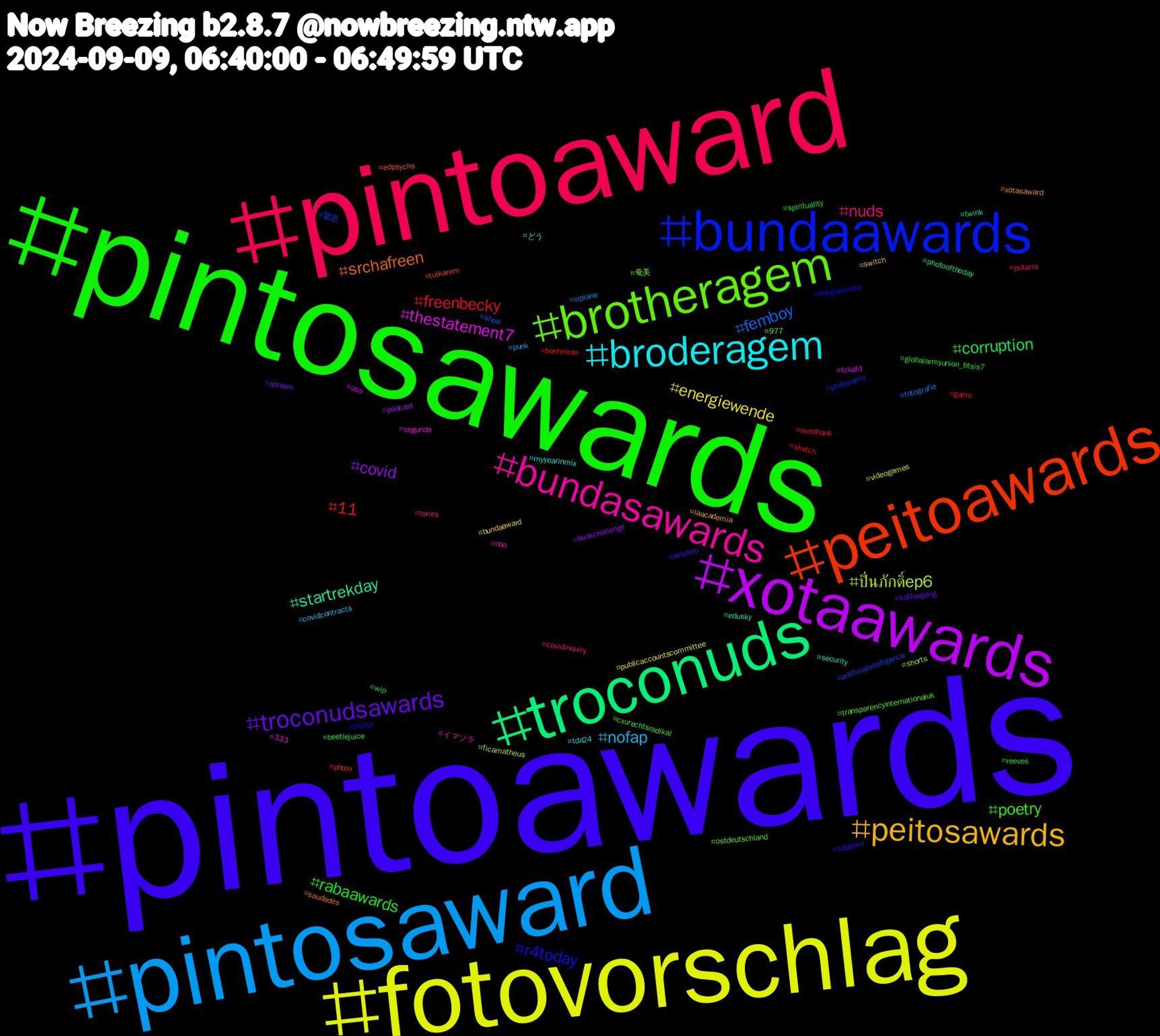 Hashtag Cloud; its hashtagged words/phrases (sorted by weighted frequency, descending):  pintoawards, pintosawards, pintoaward, pintosaward, fotovorschlag, xotaawards, troconuds, peitoawards, bundaawards, brotheragem, bundasawards, broderagem, peitosawards, troconudsawards, rabaawards, freenbecky, femboy, ปิ่นภักดิ์ep6, thestatement7, startrekday, srchafreen, r4today, poetry, nuds, nofap, energiewende, covid, corruption, 11, 緊急, 奄美, イマソラ, どう, xotasaward, wisdom, wip, westbank, viplane, videogames, usa, twink, tulkarem, trump, transparencyinternationaluk, tories, tda24, switch, stream, spirituality, sketch, show, shorts, segunda, security, saudades, sapporo, reeves, putaria, punk, publicaccountscommittee, podcast, photooftheday, photo, philosophy, ostdeutschland, nao, myyearinmix, laacademia, kaffeegang, globalarmyunion_btsis7, game, fotografie, ficamatheus, fckafd, edusky, edpsychs, danganronpa, cxurechtsradikal, covidinquiry, covidcontracts, bundaaward, bookchallenge, beetlejuice, banheirao, artificialintelligence, 977, 333