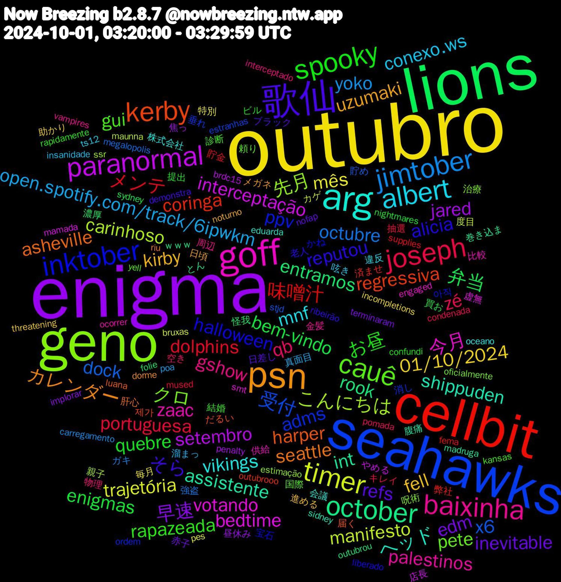 Word Cloud; its top words (sorted by weighted frequency, descending):  outubro, enigma, lions, cellbit, seahawks, geno, goff, arg, psn, 歌仙, spooky, joseph, jimtober, timer, paranormal, october, kerby, inktober, cauê, baixinha, albert, fell, edm, bem-vindo, メンテ, x6, こんにちは, votando, shippuden, seattle, reputou, rapazeada, qb, open.spotify.com/track/6ipwkm, mês, jared, entramos, coringa, adms, クロ, zaac, vikings, uzumaki, refs, quebre, portuguesa, octubre, manifesto, interceptação, int, harper, halloween, gui, gshow, conexo.ws, 01/10/2024, 早速, 弁当, 味噌汁, 受付, 先月, 今月, ヘッド, カレンダー, そら, お昼, zé, yoko, trajetória, setembro, rook, regressiva, ppv, pete, palestinos, mnf, kirby, inevitable, enigmas, dolphins, dock, carinhoso, bedtime, assistente, asheville, alicia, 診断, 物理, 溜まっ, 毎月, 昼休み, 怪我, 弊社, 垂れ, 呪術, 供給, 会議, メガネ, ブラック, ビル, キレイ, ガキ, カゲ, やめる, とん, だるい, かね, yell, vampires, ts12, threatening, terminaram, sydney, supplies, stjd, ssr, smt, sidney, riu, ribeirão, rapidamente, pomada, poa, pes, penalty, outubrou, outubrooo, ordem, oficialmente, ocorrer, oceano, noturno, nofap, nightmares, mused, megalopolis, maunna, mamada, madruga, luana, liberado, kansas, interceptado, insanidade, incompletions, implorar, folie, fema, estranhas, estimação, engaged, eduarda, dorme, demonstra, confundi, condenada, carregamento, bruxas, brdc15, ｗｗｗ, 제가, 아직, 頼り, 金髪, 違反, 進める, 赤子, 買お, 貯金, 貯め, 親子, 虚無, 腹痛, 肝心, 老人, 結婚, 空き, 真面目, 特別, 焦っ, 濃厚, 済ませ, 消し, 治療, 比較, 株式会社, 日頃, 日差し, 提出, 抽選, 強盗, 度目, 店長, 巻き込ま, 届く, 宝石, 国際, 周辺, 呟き, 助かり