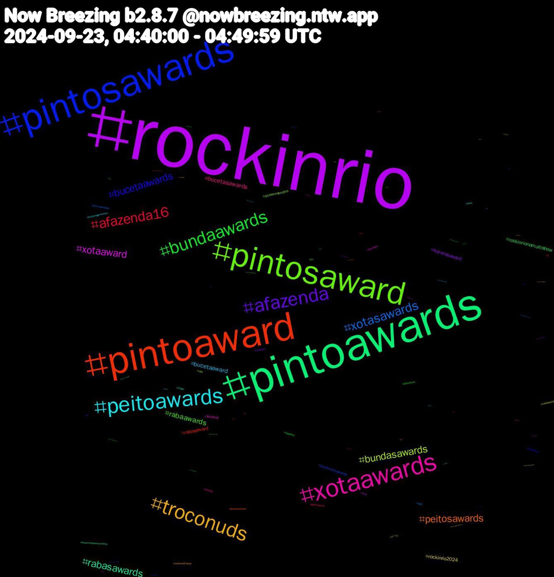 Hashtag Cloud; its hashtagged words/phrases (sorted by weighted frequency, descending):  shawnmendesnomultishow, rockinrio, pintoawards, pintoaward, pintosawards, pintosaward, xotaawards, peitoawards, troconuds, afazenda, bundaawards, afazenda16, xotasawards, bundasawards, xotaaward, rabasawards, peitosawards, bucetaawards, rabaawards, bucetasawards, bucetaaward, rockinrio2024, bucetasaward, rockinrionomultishow, rabasaward, troconudsawards, shawnmendes, femboy, sorry, rockinrio40anos, rir, peitoaward, glônorockinrio, 今日, xotasaward, sissy, shawnmendesnorockinrio, pintoawardsdia, freenbecky, fcf, drawing, brotheragemhetero, ゲーム, theloyalpin, segundou, rp, pintosawardsgay, nuds, domingou, chudai, 新人, メンズ, アニメ, yugioh, vendopack, troconudawards, theon1yone, tekoäly, ss, russia, retro, punheta, pqp, pintosawarss, pintosaswards, pintoaweards, peitosawardss, originalcharacter, ocs, ocart, nsfwtwt, novinhos, novin, nofapseptember, nofap, nintendoswitch, naturephotography, mariahcarey, johtaminen, israel, inklusion, hot, hamburg, genshinimpact, fetiche, feral, feet, fantasy, erp, digital, desenho, covidisnotover, bwc, bundaaward, behinderung, auspol, artwork, animeart, 470, 204