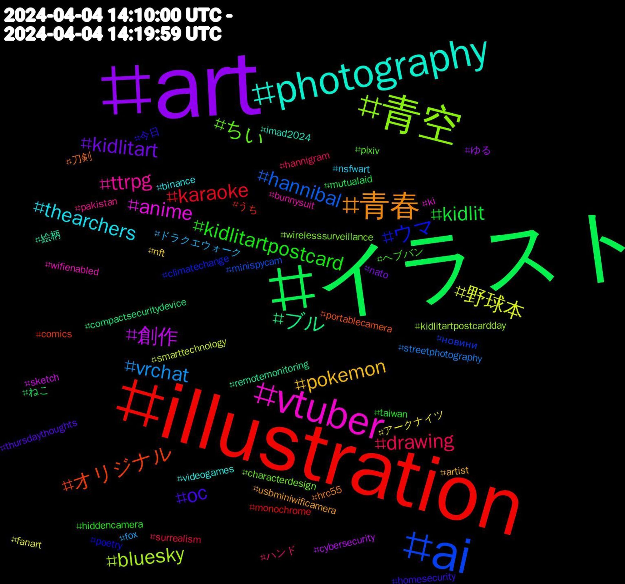 Hashtag Cloud; its hashtagged words/phrases (sorted by weighted frequency, descending):  art, イラスト, illustration, ai, 青空, vtuber, photography, 青春, oc, kidlitartpostcard, drawing, vrchat, 野球本, 創作, ブル, オリジナル, ウマ, ちい, ttrpg, thearchers, pokemon, kidlitart, kidlit, karaoke, hannibal, bluesky, anime, 絵柄, 刀剣, 今日, ヘブバン, ハンド, ドラクエウォーク, アークナイツ, ゆる, ねこ, うち, новини, wirelesssurveillance, wifienabled, videogames, usbminiwificamera, thursdaythoughts, taiwan, surrealism, streetphotography, smarttechnology, sketch, remotemonitoring, portablecamera, poetry, pixiv, pakistan, nsfwart, nft, nato, mutualaid, monochrome, minispycam, kidlitartpostcardday, ki, imad2024, hrc55, homesecurity, hiddencamera, hannigram, fox, fanart, cybersecurity, compactsecuritydevice, comics, climatechange, characterdesign, bunnysuit, binance, artist