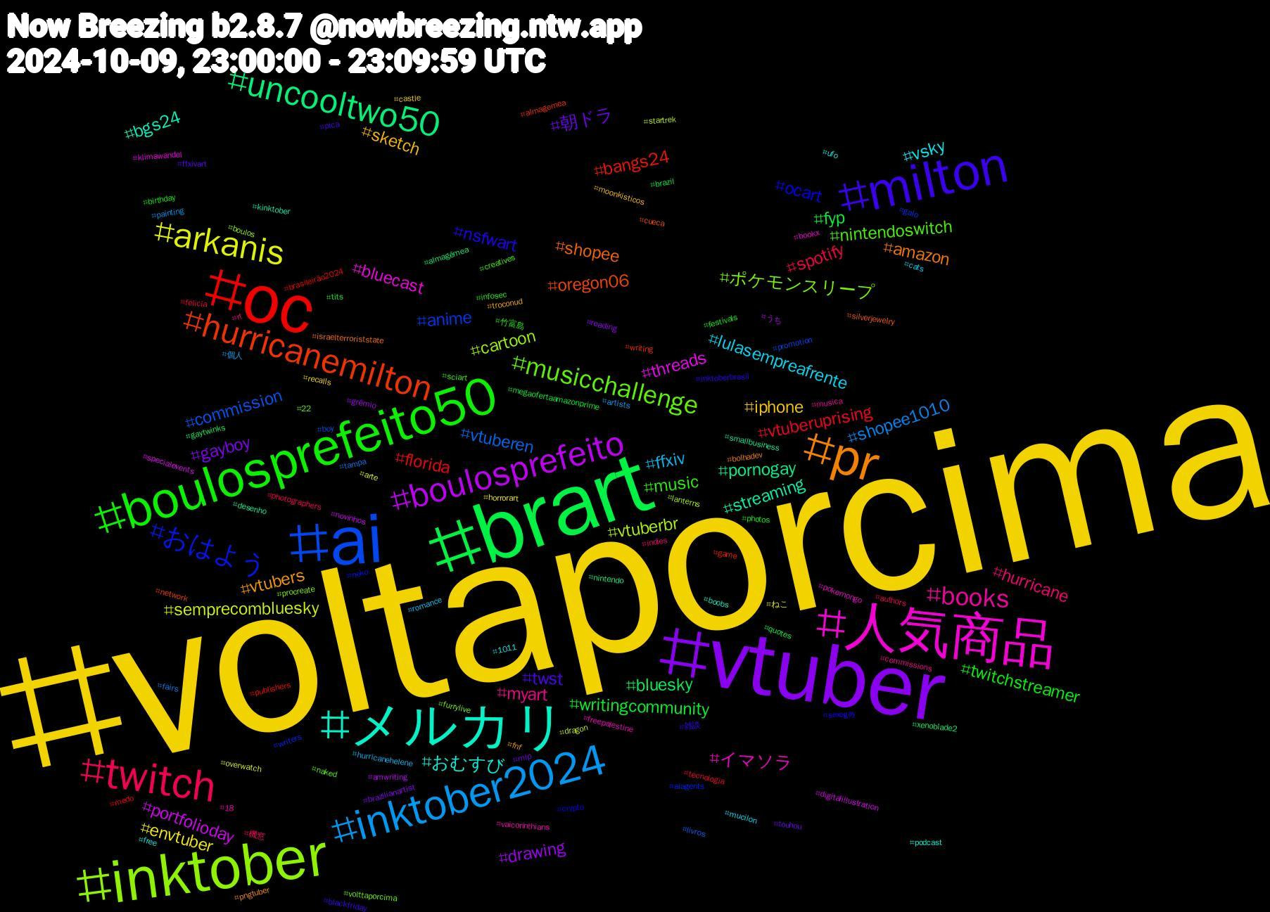 Hashtag Cloud; its hashtagged words/phrases (sorted by weighted frequency, descending):  voltaporcima, vtuber, brart, oc, ai, inktober, 人気商品, メルカリ, pr, milton, boulosprefeito50, twitch, inktober2024, arkanis, boulosprefeito, uncooltwo50, hurricanemilton, おはよう, musicchallenge, books, vsky, sketch, 朝ドラ, writingcommunity, vtuberuprising, vtuberen, vtuberbr, threads, streaming, shopee, nsfwart, music, hurricane, ffxiv, envtuber, drawing, bluesky, bangs24, anime, ポケモンスリープ, イマソラ, おむすび, vtubers, twst, twitchstreamer, spotify, shopee1010, semprecombluesky, portfolioday, pornogay, oregon06, ocart, nintendoswitch, myart, lulasempreafrente, iphone, gayboy, fyp, florida, commission, cartoon, bluecast, bgs24, amazon, 雑談, 竹富島, 機窓, 個人, ねこ, うち, xenoblade2, writing, writers, volttaporcima, vaicorinthians, ufo, troconud, touhou, tits, tecnologia, tampa, startrek, specialevents, smallbusiness, silverjewelry, sexogay, sciart, rt, romance, recalls, reading, quotes, publishers, promotion, procreate, pokemongo, podcast, pngtuber, pica, photos, photographers, painting, overwatch, novinhos, nintendo, network, neko, naked, musica, mucilon, moonkisticos, mlp, megaofertaamazonprime, medo, livros, lanterns, klimawandel, kinktober, israelterroriststate, inktoberbrasil, infosec, indies, hurricanehelene, horrorart, grêmio, gaytwinks, game, galo, furrylive, freepalestine, free, fnf, ffxivart, festivals, felicia, fairs, dragon, digitalillustration, desenho, cueca, crypto, creatives, commissions, cats, castle, brazilianartist, brazil, brasileirão2024, boy, boulos, bookx, boobs, bolhadev, blackfriday, birthday, authors, artists, arte, amwriting, almagêmea, almagemea, aiagents, 22, 18, 1011