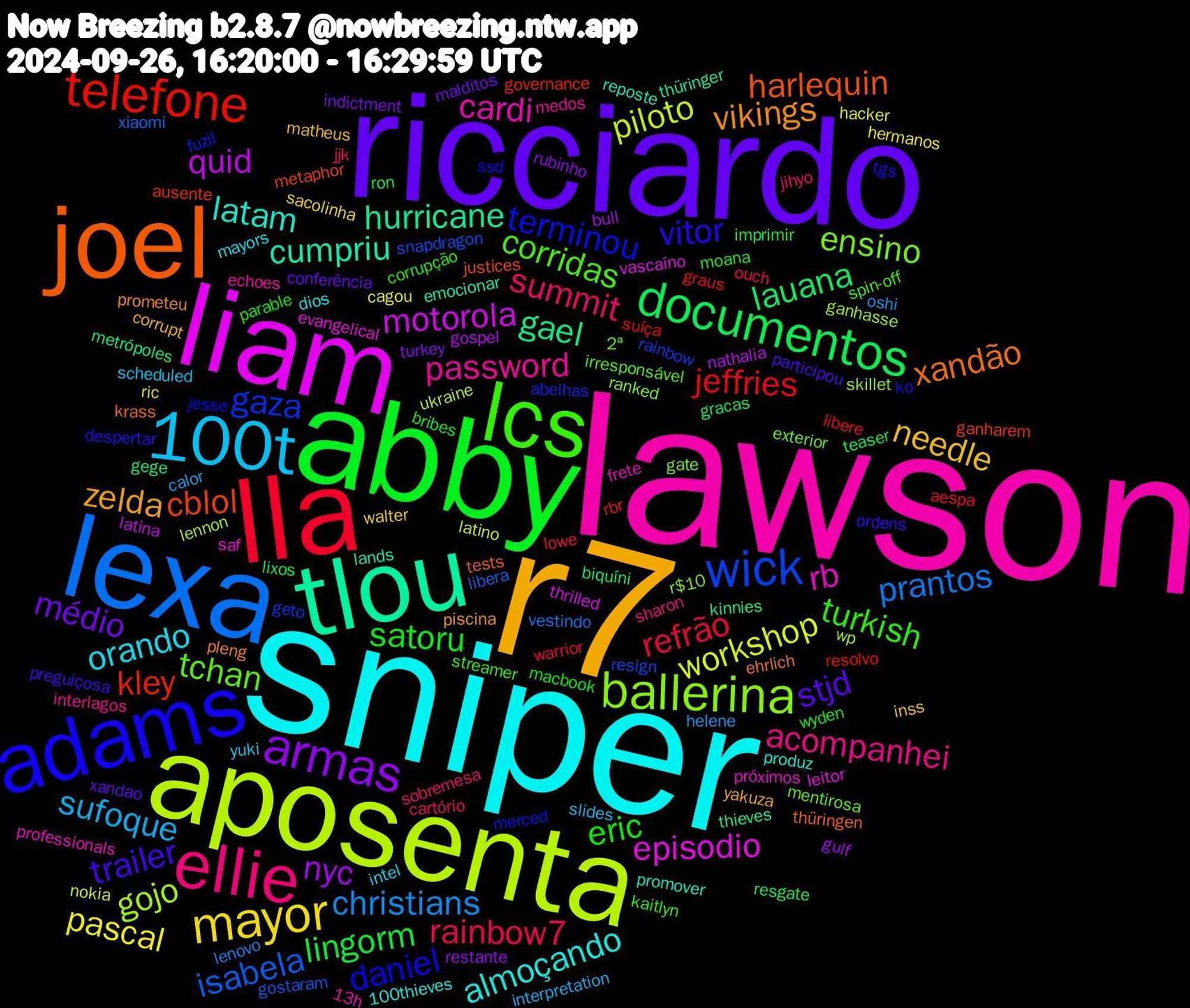 Word Cloud; its top words (sorted by weighted frequency, descending):  lawson, sniper, r7, ricciardo, abby, lla, lexa, aposenta, liam, tlou, joel, adams, lcs, ellie, 100t, mayor, armas, documentos, telefone, wick, ballerina, rb, latam, vikings, trailer, eric, rainbow7, christians, workshop, quid, gael, cblol, terminou, tchan, password, orando, needle, médio, lingorm, jeffries, isabela, gojo, episodio, cumpriu, xandão, vitor, turkish, summit, sufoque, pascal, nyc, lauana, kley, gaza, ensino, cardi, almoçando, zelda, stjd, satoru, refrão, prantos, piloto, motorola, hurricane, harlequin, daniel, corridas, acompanhei, yuki, walter, turkey, teaser, suíça, snapdragon, skillet, saf, reposte, pleng, ordens, moana, jjk, helene, hacker, gospel, gege, ganharem, fuzil, exterior, echoes, dios, corrupt, conferência, bribes, aespa, xiaomi, wp, vascaíno, thüringer, thüringen, tgs, streamer, sobremesa, slides, ric, restante, resgate, rbr, rainbow, r$10, professionals, produz, piscina, participou, macbook, lowe, lenovo, latino, latina, kinnies, justices, jesse, irresponsável, interlagos, intel, inss, indictment, imprimir, graus, gostaram, ganhasse, evangelical, emocionar, ehrlich, despertar, corrupção, cartório, calor, cagou, bull, biquíni, ausente, abelhas, 2ª, 13h, 100thieves, yakuza, xandao, wyden, warrior, vestindo, ukraine, thrilled, thieves, tests, ssd, spin-off, sharon, scheduled, sacolinha, rubinho, ron, resolvo, resign, ranked, próximos, promover, prometeu, preguiçosa, parable, ouch, oshi, nokia, nathalia, metrópoles, metaphor, merced, mentirosa, medos, mayors, matheus, malditos, lixos, libere, libera, lennon, leitor, lands, krass, ko, kaitlyn, jihyo, interpretation, hermanos, gulf, gracas, governance, geto, gate, frete