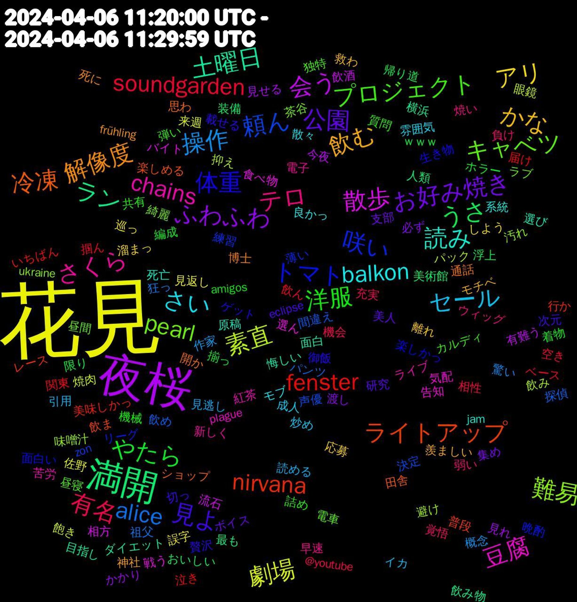 Word Cloud; its top words (sorted by weighted frequency, descending):  花見, 夜桜, 満開, nirvana, 咲い, pearl, chains, balkon, 飲む, 公園, やたら, soundgarden, alice, 素直, 散歩, 土曜日, 冷凍, 体重, プロジェクト, テロ, セール, アリ, ふわふわ, うさ, fenster, 頼ん, 難易, 豆腐, 読み, 解像度, 見よ, 洋服, 有名, 操作, 劇場, 会う, ラン, ライトアップ, トマト, キャベツ, さくら, さい, かな, お好み焼き, ｗｗｗ, 飲ん, 飲め, 飲み, 食べ物, 面白, 開か, 贅沢, 質問, 負け, 読める, 誤字, 見れ, 美術館, 美味しかっ, 練習, 綺麗, 紅茶, 系統, 神社, 研究, 着物, 相性, 狂っ, 焼肉, 流石, 横浜, 楽しめる, 楽しかっ, 昼寝, 早速, 成人, 応募, 必ず, 帰り道, 届け, 声優, 味噌汁, 告知, 原稿, 博士, 切っ, 共有, 充実, 作家, 佐野, 今夜, 人類, レース, リーグ, ラブ, ライブ, モブ, モチベ, ボイス, ホラー, ベース, パンツ, パック, バイト, ダイエット, ショップ, ゲット, カルディ, ウィッグ, イカ, しよう, かかり, おいしい, いちばん, zon, ukraine, plague, jam, frühling, eclipse, amigos, @youtube, 驚い, 飽き, 飲酒, 飲み物, 飲ま, 面白い, 電車, 電子, 雰囲気, 離れ, 集め, 限り, 関東, 間違え, 避け, 選ん, 選び, 通話, 載せる, 詰め, 覚悟, 見逃し, 見返し, 見せる, 装備, 行か, 薄い, 茶谷, 苦労, 良かっ, 羨ましい, 美人, 編成, 空き, 祖父, 眼鏡, 相方, 目指し, 田舎, 生き物, 独特, 焼い, 炒め, 溜まっ, 渡し, 浮上, 泣き, 決定, 汚れ, 気配, 死亡, 死に, 次元, 機械, 機会, 概念, 来週, 有難う, 最も, 普段, 晩酌, 昼間, 新しく, 散々, 救わ, 支部, 揃っ, 掴ん, 探偵, 抑え, 戦う, 悔しい, 思わ, 御飯, 弾い, 弱い, 引用, 巡っ