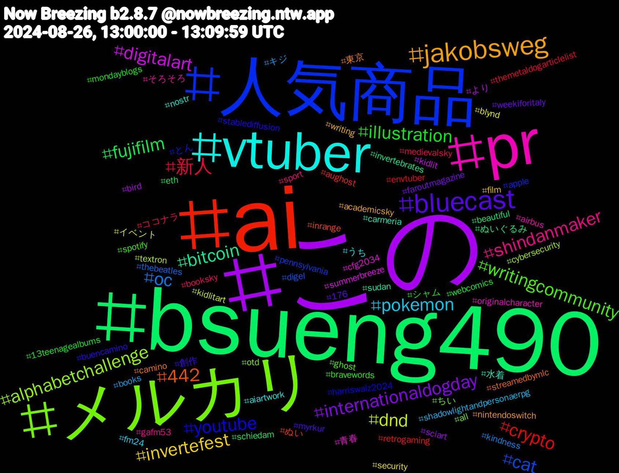 Hashtag Cloud; its hashtagged words/phrases (sorted by weighted frequency, descending):  この, bsueng490, ai, 人気商品, メルカリ, pr, vtuber, jakobsweg, bluecast, illustration, 新人, oc, dnd, digitalart, bitcoin, 442, youtube, writingcommunity, shindanmaker, pokemon, invertefest, internationaldogday, fujifilm, crypto, cat, alphabetchallenge, 青春, 水着, 東京, 創作, シャム, ココナラ, キジ, イベント, より, ぬいぐるみ, ぬい, とん, ちい, そろそろ, うち, writing, weekiforitaly, webcomics, themetaldogarticlelist, thebeatles, textron, summerbreeze, sudan, streamedbymlc, stablediffusion, spotify, sport, shadowlightandpersonaerpg, security, sciart, schiedam, retrogaming, pennsylvania, otd, originalcharacter, nostr, nintendoswitch, myrkur, mondayblogs, medievalsky, kindness, kidlitart, kidlit, invertebrates, inrange, harriswalz2024, ghost, gafm53, fm24, film, faroutmagazine, eth, envtuber, digel, cybersecurity, cfg2034, carmeria, camino, buencamino, bravewords, booksky, books, blynd, bird, beautiful, aughost, apple, all, airbus, aiartwork, academicsky, 176, 13teenagealbums