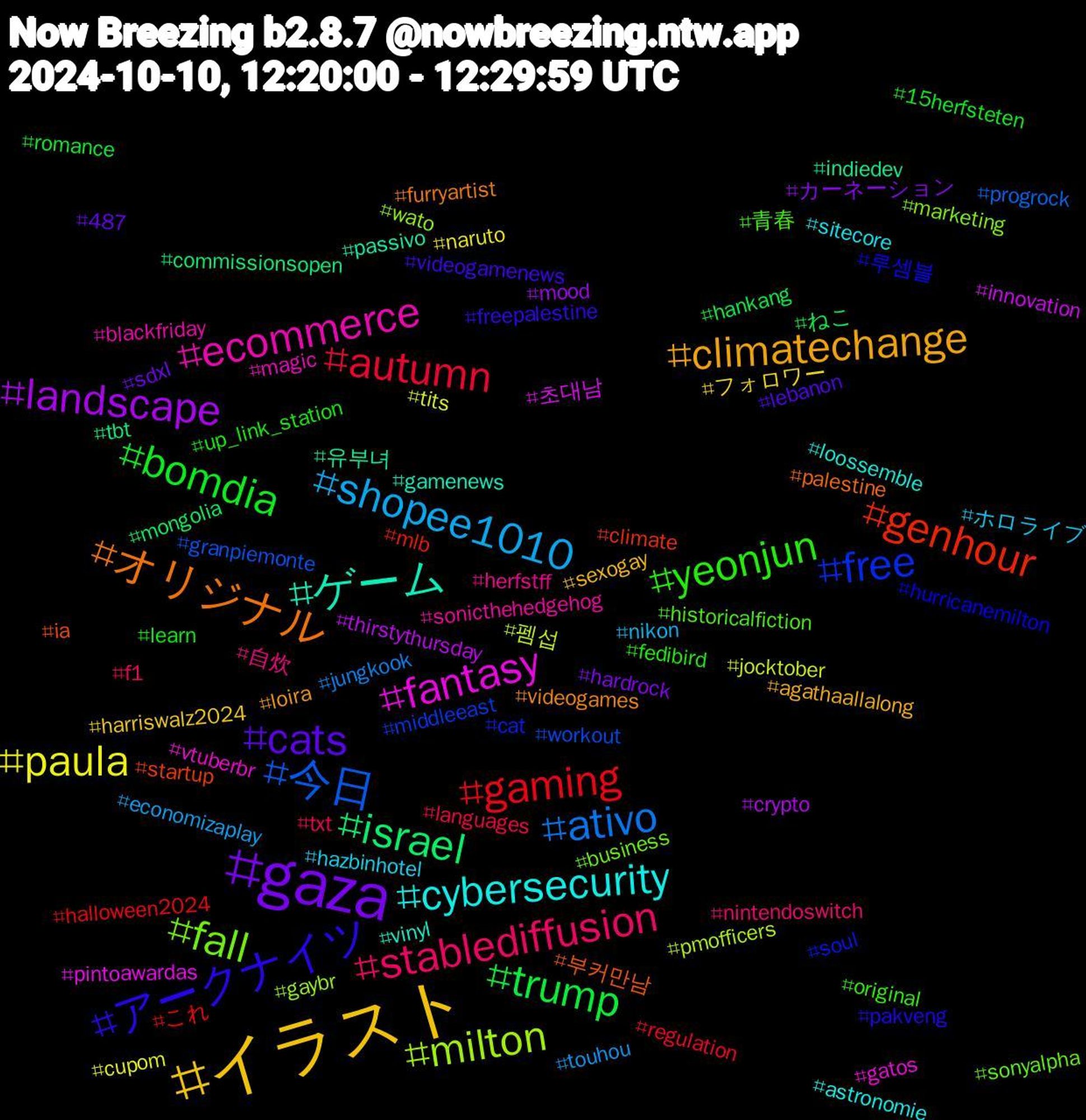 Hashtag Cloud; its hashtagged words/phrases (sorted by weighted frequency, descending):  イラスト, gaza, trump, gaming, 今日, milton, fantasy, ゲーム, オリジナル, アークナイツ, yeonjun, stablediffusion, shopee1010, paula, landscape, israel, genhour, free, fall, ecommerce, cybersecurity, climatechange, cats, bomdia, autumn, ativo, 펨섭, 초대남, 유부녀, 부커만남, 루셈블, 青春, 自炊, ホロライブ, フォロワー, カーネーション, ねこ, これ, workout, wato, vtuberbr, vinyl, videogames, videogamenews, up_link_station, txt, touhou, tits, thirstythursday, tbt, startup, soul, sonyalpha, sonicthehedgehog, sitecore, sexogay, sdxl, romance, regulation, progrock, pmofficers, pintoawardas, passivo, palestine, pakveng, original, nintendoswitch, nikon, naruto, mood, mongolia, mlb, middleeast, marketing, magic, loossemble, loira, lebanon, learn, languages, jungkook, jocktober, innovation, indiedev, ia, hurricanemilton, historicalfiction, herfstff, hazbinhotel, harriswalz2024, hardrock, hankang, halloween2024, granpiemonte, gaybr, gatos, gamenews, furryartist, freepalestine, fedibird, f1, economizaplay, cupom, crypto, commissionsopen, climate, cat, business, blackfriday, astronomie, agathaallalong, 487, 15herfsteten