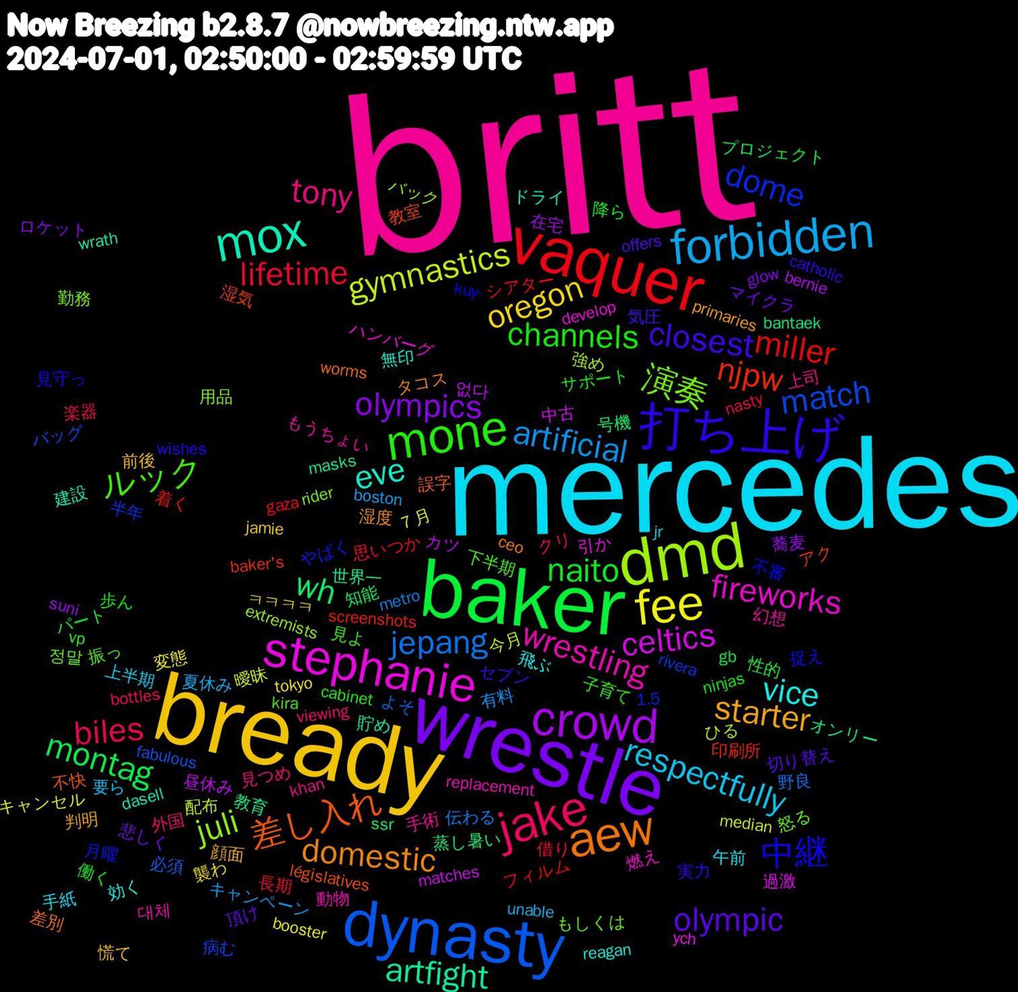 Word Cloud; its top words (sorted by weighted frequency, descending):  britt, mercedes, bready, wrestle, baker, vaquer, dynasty, dmd, stephanie, mox, aew, 打ち上げ, mone, jake, forbidden, fee, crowd, wh, njpw, dome, 演奏, wrestling, vice, starter, olympic, naito, lifetime, jepang, gymnastics, celtics, artfight, 差し入れ, 中継, ルック, tony, respectfully, oregon, olympics, montag, miller, match, juli, fireworks, eve, domestic, closest, channels, biles, artificial, ７月, 없다, 蒸し暑い, 湿気, 月曜, 怒る, 幻想, 午前, 前後, マイクラ, パート, シアター, よそ, ひる, ych, wrath, worms, wishes, vp, viewing, unable, tokyo, suni, ssr, screenshots, rivera, rider, replacement, reagan, primaries, offers, ninjas, nasty, metro, median, matches, masks, législatives, kuy-, kira, khan, jr, jamie, glow, gb, gaza, fabulous, extremists, develop, dasell, ceo, catholic, cabinet, bottles, boston, booster, bernie, bantaek, baker's, 1.5, 정말, 대체, 飛ぶ, 顔面, 頂け, 降ら, 長期, 野良, 配布, 過激, 貯め, 誤字, 見守っ, 見よ, 見つめ, 要ら, 襲わ, 蕎麦, 知能, 着く, 病む, 用品, 燃え, 無印, 湿度, 気圧, 歩ん, 楽器, 有料, 曖昧, 昼休み, 教育, 教室, 捉え, 振っ, 手術, 手紙, 慌て, 悲しく, 性的, 思いつか, 必須, 強め, 引か, 建設, 差別, 実力, 子育て, 外国, 夏休み, 変態, 在宅, 号機, 印刷所, 半年, 勤務, 動物, 効く, 判明, 切り替え, 働く, 借り, 伝わる, 今月, 中古, 世界一, 不快, 不審, 下半期, 上司, 上半期, ㅋㅋㅋㅋ, ロケット, プロジェクト, フィルム, バッグ, バック, ハンバーグ, ドライ, タコス, セブン, サポート, クリ, キャンペーン, キャンセル, カツ, オンリー, アク, やばく, もしくは, もうちょい