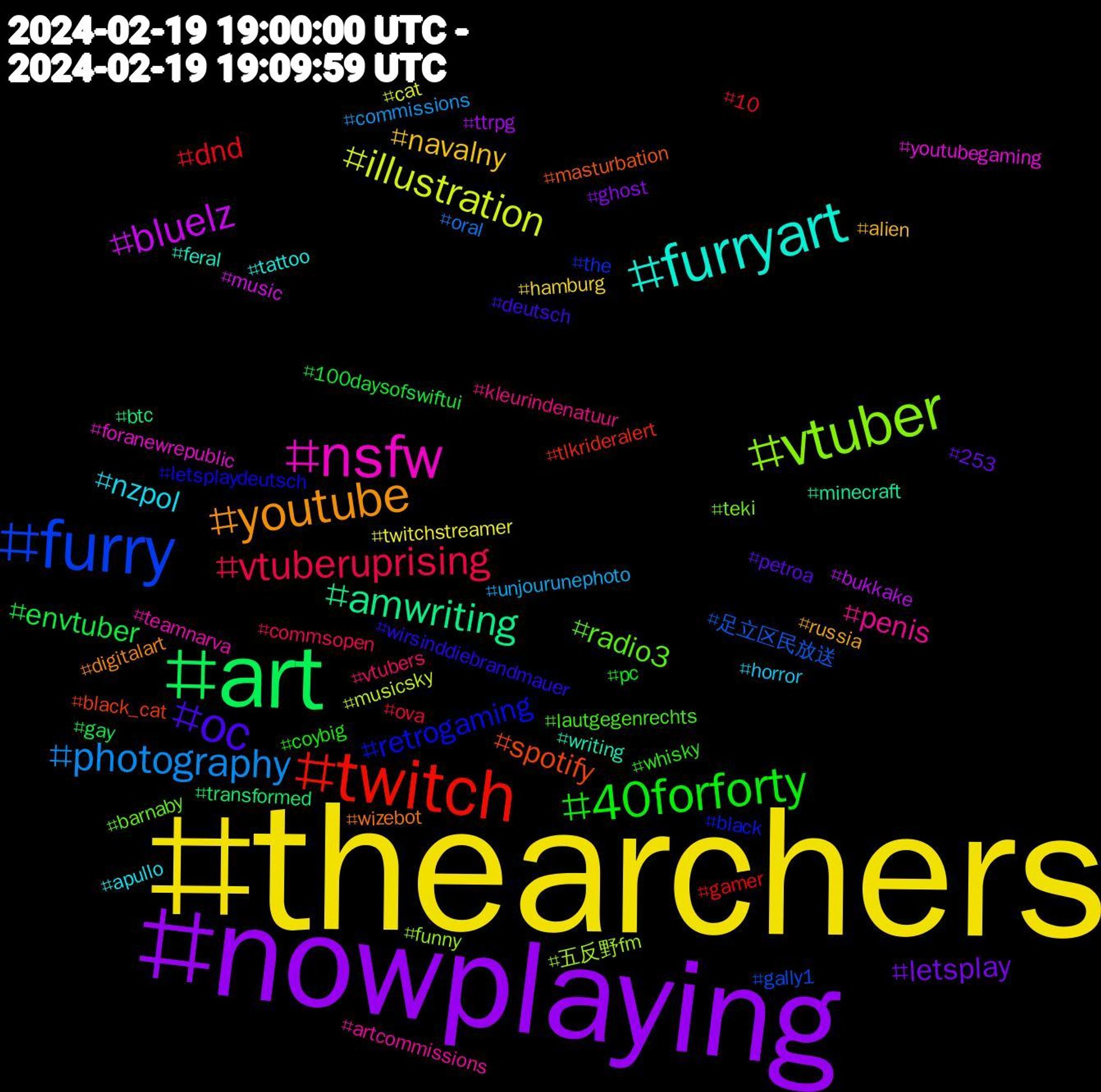 Hashtag Cloud; its hashtagged words/phrases (sorted by weighted frequency, descending):  thearchers, nowplaying, art, twitch, furry, vtuber, nsfw, furryart, youtube, oc, 40forforty, vtuberuprising, photography, illustration, bluelz, amwriting, spotify, retrogaming, radio3, penis, nzpol, navalny, letsplay, envtuber, dnd, 足立区民放送, 五反野fm, youtubegaming, writing, wizebot, wirsinddiebrandmauer, whisky, vtubers, unjourunephoto, twitchstreamer, ttrpg, transformed, tlkrideralert, the, teki, teamnarva, tattoo, russia, petroa, pc, ova, oral, musicsky, music, minecraft, masturbation, letsplaydeutsch, lautgegenrechts, kleurindenatuur, horror, hamburg, ghost, gay, gamer, gally1, funny, foranewrepublic, feral, digitalart, deutsch, coybig, commsopen, commissions, cat, bukkake, btc, black_cat, black, barnaby, artcommissions, apullo, alien, 253, 100daysofswiftui, 10