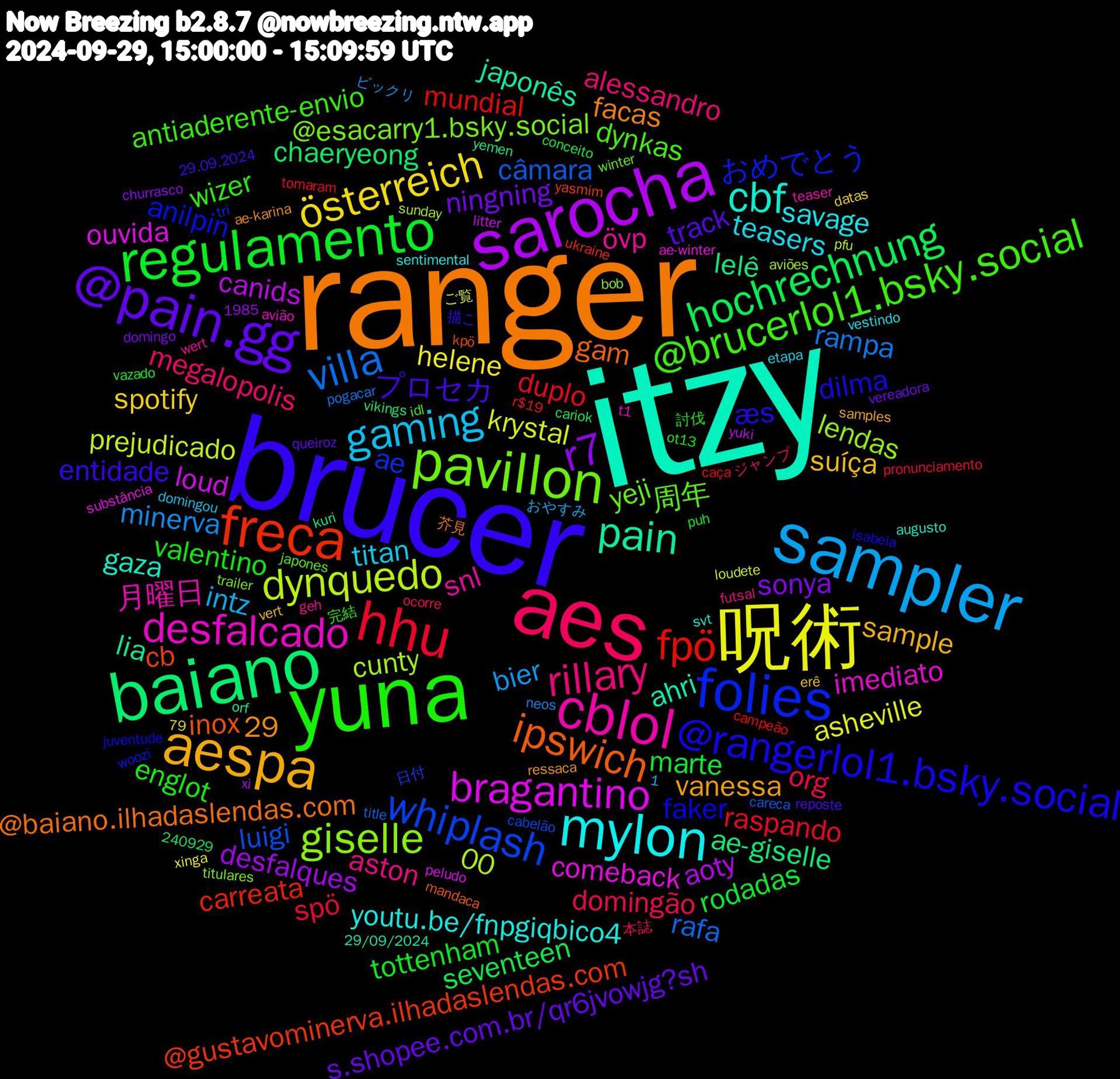 Word Cloud; its top words (sorted by weighted frequency, descending):  itzy, ranger, brucer, @ilhadaslendas.com, yuna, aes, sampler, 呪術, sarocha, baiano, freca, folies, pavillon, cblol, mylon, aespa, @pain.gg, regulamento, hhu, villa, dynquedo, bragantino, pain, ipswich, @rangerlol1.bsky.social, @brucerlol1.bsky.social, rillary, gaming, österreich, r7, hochrechnung, fpö, whiplash, giselle, desfalcado, cbf, プロセカ, valentino, org, minerva, krystal, canids, lelê, cb, anilpin, 周年, övp, teasers, suíça, ningning, marte, duplo, câmara, cunty, comeback, ahri, @baiano.ilhadaslendas.com, æs, wizer, megalopolis, intz, helene, desfalques, chaeryeong, carreata, ae, @esacarry1.bsky.social, 月曜日, youtu.be/fnpgiqbico4, vanessa, track, tottenham, spö, rampa, prejudicado, loud, lia, inox, faker, dynkas, aston, titan, spotify, sonya, seventeen, mundial, luigi, lendas, imediato, gaza, facas, entidade, englot, domingão, bier, asheville, aoty, ae-giselle, @gustavominerva.ilhadaslendas.com, おめでとう, yeji, snl, savage, sample, s.shopee.com.br/qr6jvowjg?sh, rodadas, raspando, rafa, r$19,00, ouvida, japonês, gam, dilma, antiaderente-envio, alessandro, 日付, titulares, t1, svt, ressaca, reposte, ot13, ocorre, neos, loudete, litter, kuri, kpö, juventude, japones, geh, etapa, erê, domingo, conceito, caça, careca, aviões, ae-winter, 29/09/2024, 29,1, 芥見, 描こ, 完結, ジャンプ, おやすみ, xinga, xi, vikings, ukraine, tri, trailer, teaser, sentimental, samples, queiroz, puh, pronunciamento, pogacar, pfu, peludo, orf, mandaca, isabela, idl, futsal, domingou, datas, churrasco, cariok, campeão, cabelão, bob, avião, augusto, ae-karina, 79, 29.09.2024, 29, 240929, 1985, 討伐, 本誌, ビックリ, ご覧, yuki, yemen, yasmim, woozi, winter, wert, vestindo, vert, vereadora, vazado, tomaram, title, sunday, substância, stimmen