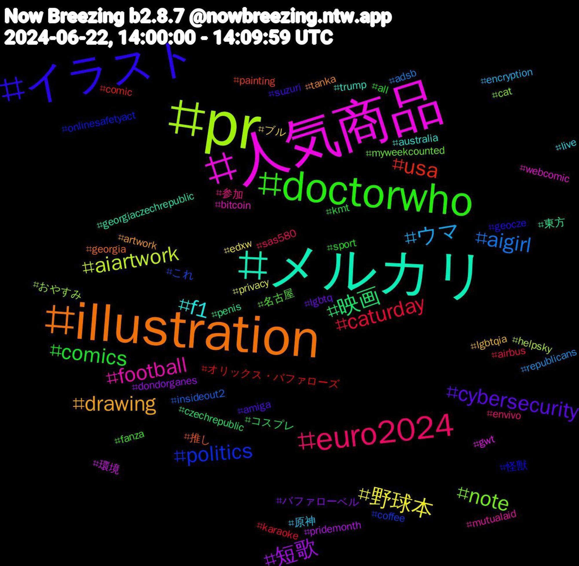 Hashtag Cloud; its hashtagged words/phrases (sorted by weighted frequency, descending):  pr, 人気商品, メルカリ, illustration, イラスト, doctorwho, euro2024, ウマ, 野球本, 短歌, 映画, usa, politics, note, football, f1, drawing, cybersecurity, comics, caturday, aigirl, aiartwork, 環境, 東方, 推し, 怪獣, 名古屋, 参加, 原神, ブル, バファローベル, コスプレ, オリックス・バファローズ, これ, おやすみ, webcomic, trump, tanka, suzuri, sport, sas580, republicans, privacy, pridemonth, penis, painting, onlinesafetyact, myweekcounted, mutualaid, live, lgbtqia, lgbtq, kmt, karaoke, insideout2, helpsky, gwt, georgiaczechrepublic, georgia, geocze, fanza, envivo, encryption, edxw, dondorganes, czechrepublic, comic, coffee, cat, bitcoin, australia, artwork, amiga, all, airbus, adsb