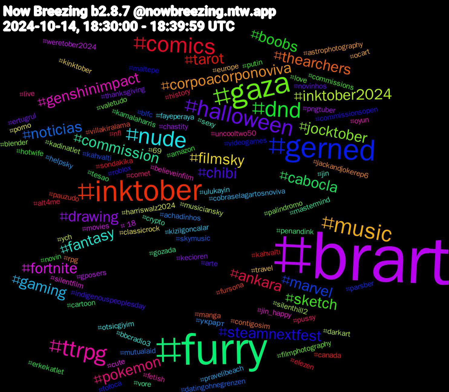 Hashtag Cloud; its hashtagged words/phrases (sorted by weighted frequency, descending):  brart, furry, inktober, gerned, gaza, ttrpg, nude, music, halloween, dnd, comics, noticias, inktober2024, fortnite, commission, thearchers, steamnextfest, sketch, pokemon, gaming, filmsky, drawing, cabocla, tarot, marvel, jocktober, genshinimpact, fantasy, corpoacorponoviva, chibi, boobs, ankara, украрт, ych, weretober2024, vore, villakiralama, videogames, valetudo, uncooltwo50, ulukayin, travel, thanksgiving, tesao, sondakika, skymusic, silenthill2, silentfilm, sexy, rpg, roblox, putin, pussy, pravelibeach, porno, pngtuber, penandink, pauzudo, parsber, palindromo, oyun, otsicgiyim, ocart, novinhos, novin, nfl, mutualaid, musiciansky, movies, mastermind, manga, maltepe, love, live, kizilgoncalar, kinktober, kecioren, kamalaharris, kahvaltı, kahvalti, kadinatlet, jin_happy, jin, jackandjokerep6, indigenouspeoplesday, hotwife, history, helpsky, harriswalz2024, gposers, gozada, fursona, fofoca, filmphotography, fetish, fayeperaya, europe, ertugrul, erkekatlet, elezen, datingohnegrenzen, darkart, cute, crypto, contigosim, commissionsopen, commissions, comet, cobraselagartosnoviva, classicrock, chastity, cartoon, canada, blfc, blender, believeinfilm, bbcradio3, astrophotography, arte, amazon, alt4me, achadinhos, 69, +18