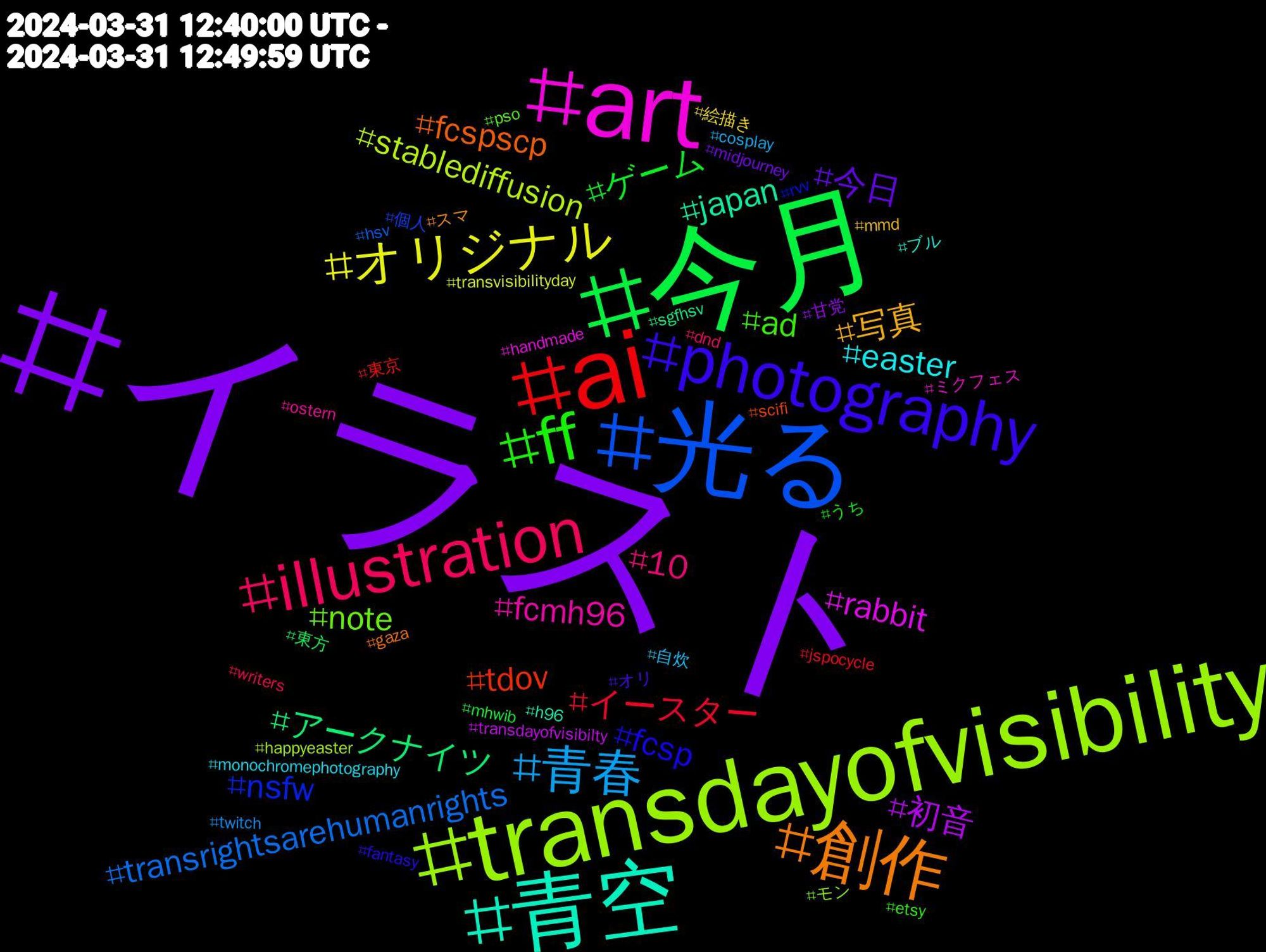 Hashtag Cloud; its hashtagged words/phrases (sorted by weighted frequency, descending):  イラスト, 今月, ai, 光る, transdayofvisibility, art, 青空, 創作, photography, ff, illustration, 青春, オリジナル, 初音, アークナイツ, tdov, nsfw, note, fcmh96, easter, 写真, 今日, ゲーム, イースター, transrightsarehumanrights, stablediffusion, rabbit, japan, fcspscp, fcsp, ad, 10, 自炊, 絵描き, 甘党, 東方, 東京, 個人, モン, ミクフェス, ブル, スマ, オリ, うち, writers, twitch, transvisibilityday, transdayofvisibilty, sgfhsv, scifi, rvv, pso, ostern, monochromephotography, mmd, midjourney, mhwib, jspocycle, hsv, happyeaster, handmade, h96, gaza, fantasy, etsy, dnd, cosplay