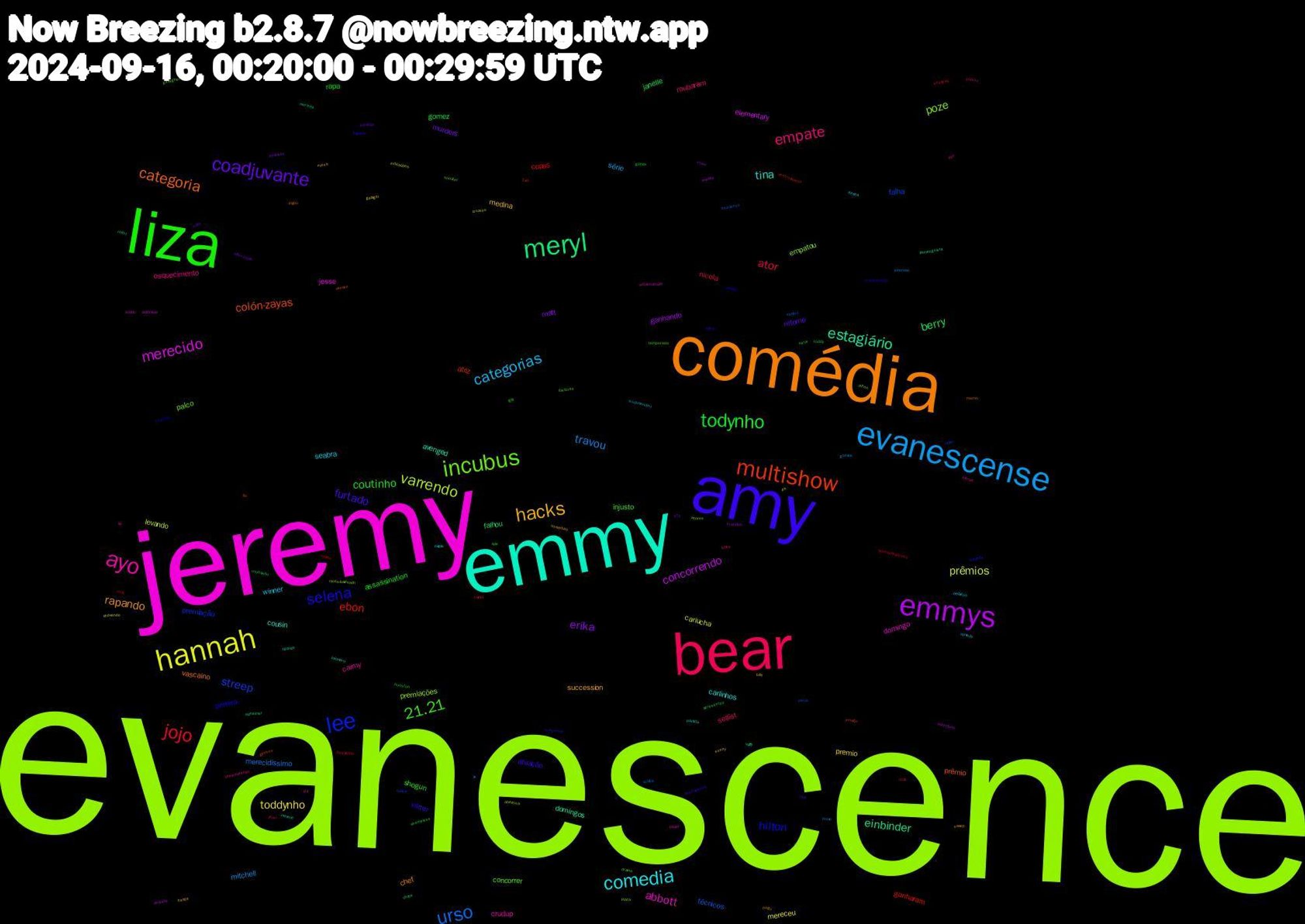 Word Cloud; its top words (sorted by weighted frequency, descending):  evanescence, jeremy, emmy, comédia, amy, liza, bear, evanescense, hannah, emmys, meryl, multishow, lee, incubus, ayo, comedia, hacks, coadjuvante, todynho, jojo, urso, varrendo, merecido, estagiário, categoria, selena, 21.21, empate, categorias, toddynho, erika, berry, ebon, streep, poze, abbott, tina, rapando, furtado, coutinho, ator, travou, prêmios, concorrendo, einbinder, colón-zayas, hilton, concorrer, carmy, seabra, medina, murders, gomez, copas, técnicos, premiações, jesse, avenged, vascaíno, varrer, shogun, roubaram, série, mereceu, ganhando, falhou, atriz, premiação, palco, crudup, carlinhos, succession, retorno, rapa, nicola, merecidíssimo, levando, elementary, domingos, prêmio, pereira, injusto, esquecimento, winner, premio, matt, janelle, ganharam, falha, empatou, domingo, cousin, chef, atuação, assassination, setlist, mitchell, cariucha, vergara, rolou, jennifer, indicada, gallagher, g4, direita, banda, tite, shameless, shadows, sandro, plata, omitb, merece, martin, latino, kyle, jean, ih, gabigol, emerson, choca, centroavante, cabine, atores, adolescência, técnico, sweep, sofia, serie, rodo, primo, ph, microfone, merecia, ganhou, empatar, drama, comemorando, comedy, billy, a7x, toddy, séries, perca, moss-bachrach, lip, jojonaro, jogou, jogada, houston, hariel, gomes, chovendo, brandon, alzheimer, 1x0, suspense, shooter, sforza, nicole, missa, injustiça, gótica, fantástico, cuiabá, cruzeiro, colômbia, vsffff, venceu, transmissão, temporada, surtou, surpreendeu, sunny, steve, roubando, rock, rapar, piton, payet, partida, pacto, libertadores, lgbt, latina, intervalo, indicações, imenso, flamenguista, fla, elenco, discurso, deu, defeitos, comédias, colon-zayas, apresentou, apresentadores, amoooooo, abertura