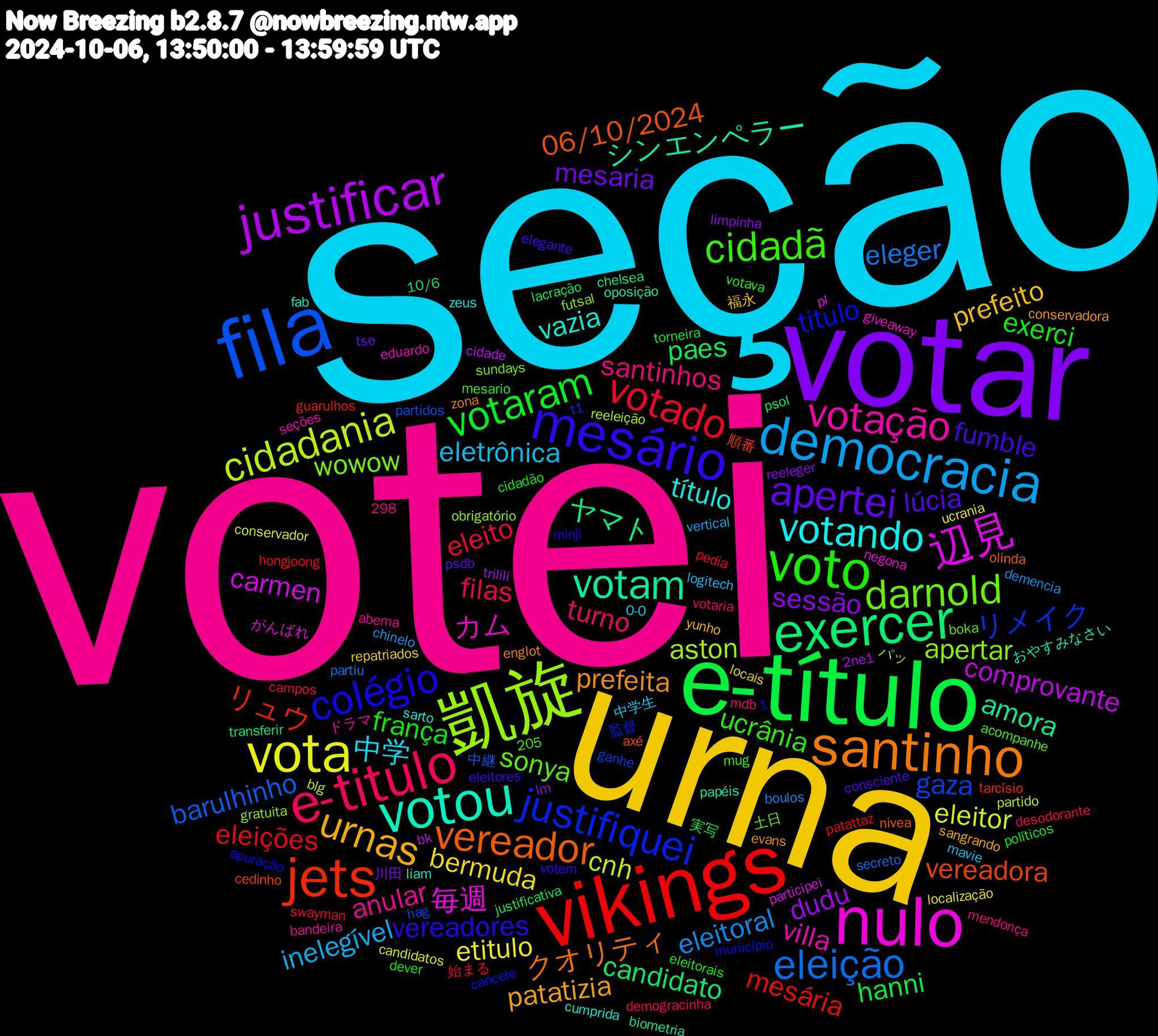 Word Cloud; its top words (sorted by weighted frequency, descending):  votei, seção, urna, votar, e-título, vikings, fila, 凱旋, nulo, votou, santinho, mesário, voto, e-titulo, democracia, vota, justificar, exercer, jets, justifiquei, darnold, votação, votando, urnas, apertei, votaram, votado, eleição, cidadania, 辺見, votam, vereador, colégio, cidadã, santinhos, eletrônica, bermuda, sessão, paes, mesária, gaza, apertar, カム, vazia, prefeita, fumble, frança, filas, eleitoral, eleitor, comprovante, ヤマト, vereadora, titulo, sonya, anular, 中学, prefeito, mesaria, hanni, eleições, barulhinho, aston, 毎週, シンエンペラー, クオリティ, vereadores, ucrânia, turno, inelegível, etitulo, dudu, candidato, リュウ, リメイク, wowow, villa, título, patatizia, lúcia, exerci, eleito, eleger, cnh, carmen, amora, 06/10/2024, 中学生, repatriados, reeleger, psol, patattaz, partidos, obrigatório, negona, liam, englot, eleitores, eleitorais, demogracinha, chinelo, candidatos, 2ne1, 10/6, 順番, 監督, 土日, ドラマ, zeus, yunho, tse, torneira, swayman, secreto, reeleição, pl, oposição, olinda, minji, mesario, mdb, logitech, localização, lm, justificativa, guarulhos, ganhe, futsal, eduardo, cumprida, conservadora, consciente, cidadão, campos, boulos, blg, bk, biometria, axé, apuração, acompanhe, abema, 298, 1,205, 0-0, 福永, 川田, 実写, 始まる, 中継, パッ, がんばれ, おやすみなさい, zona, votem, votava, votaria, vertical, ucrania, trilili, transferir, tarcísio, t1, sundays, seções, sarto, sangrando, psdb, políticos, pedia, partiu, partido, participei, papéis, nivea, município, mug, mendonça, mavie, locais, limpinha, lacração, hongjoong, hag, gratuita, giveaway, fab, evans, elegante, dever, desodorante, demencia, conservador, cidade, chelsea, cedinho, cancele, boka, bandeira, adesivo