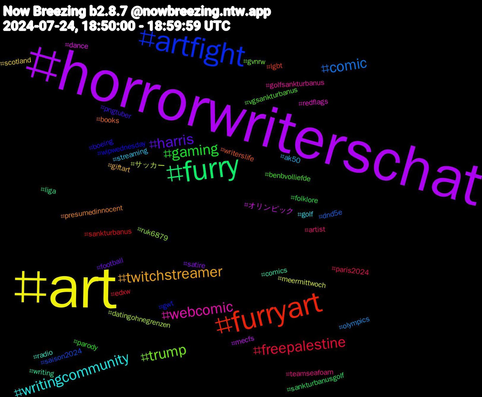 Hashtag Cloud; its hashtagged words/phrases (sorted by weighted frequency, descending):  art, horrorwriterschat, furry, furryart, artfight, trump, webcomic, writingcommunity, twitchstreamer, harris, gaming, freepalestine, comic, サッカー, オリンピック, writing, writerslife, wipwednesday, vgsankturbanus, teamseafoam, streaming, scotland, satire, sankturbanusgolf, sankturbanus, saison2024, ruk6879, redflags, radio, presumedinnocent, pngtuber, parody, paris2024, olympics, meermittwoch, mecfs, liga, lgbt, gwt, gvnrw, golfsankturbanus, golf, giftart, football, folklore, edxw, dnd5e, datingohnegrenzen, dance, comics, books, boeing, benbvolliefde, artist, ak50