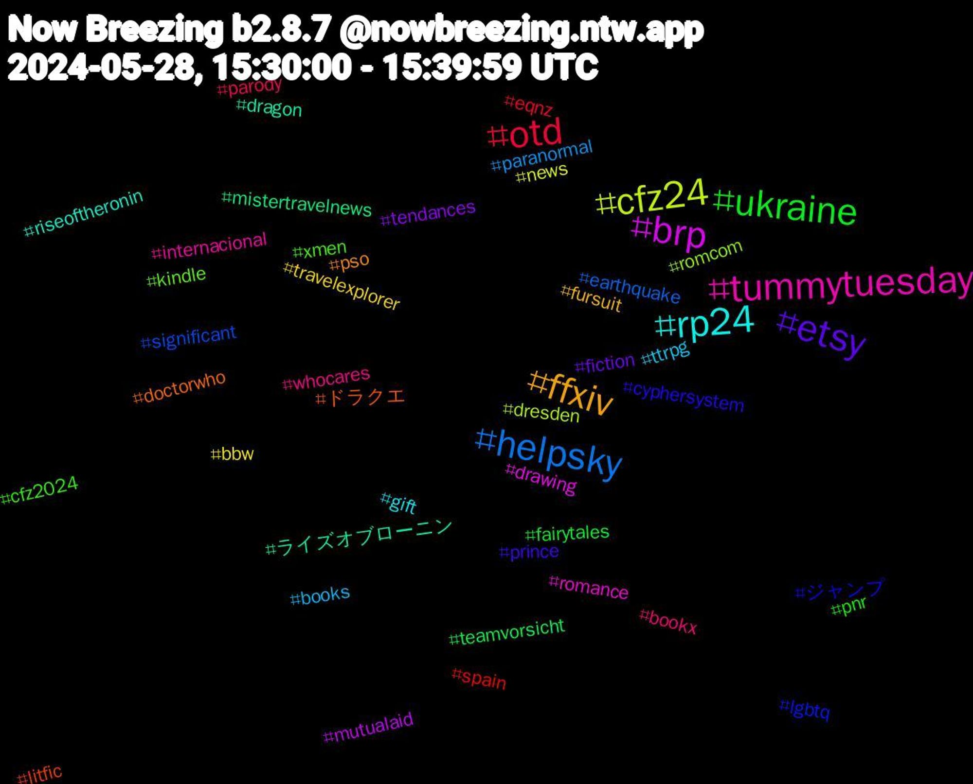 Hashtag Cloud; its hashtagged words/phrases (sorted by weighted frequency, descending):  tummytuesday, rp24, ffxiv, etsy, ukraine, otd, helpsky, cfz24, brp, ライズオブローニン, ドラクエ, ジャンプ, xmen, whocares, ttrpg, travelexplorer, tendances, teamvorsicht, spain, significant, romcom, romance, riseoftheronin, pso, prince, pnr, parody, paranormal, news, mutualaid, mistertravelnews, litfic, lgbtq, kindle, internacional, gift, fursuit, fiction, fairytales, eqnz, earthquake, dresden, drawing, dragon, doctorwho, cyphersystem, cfz2024, bookx, books, bbw