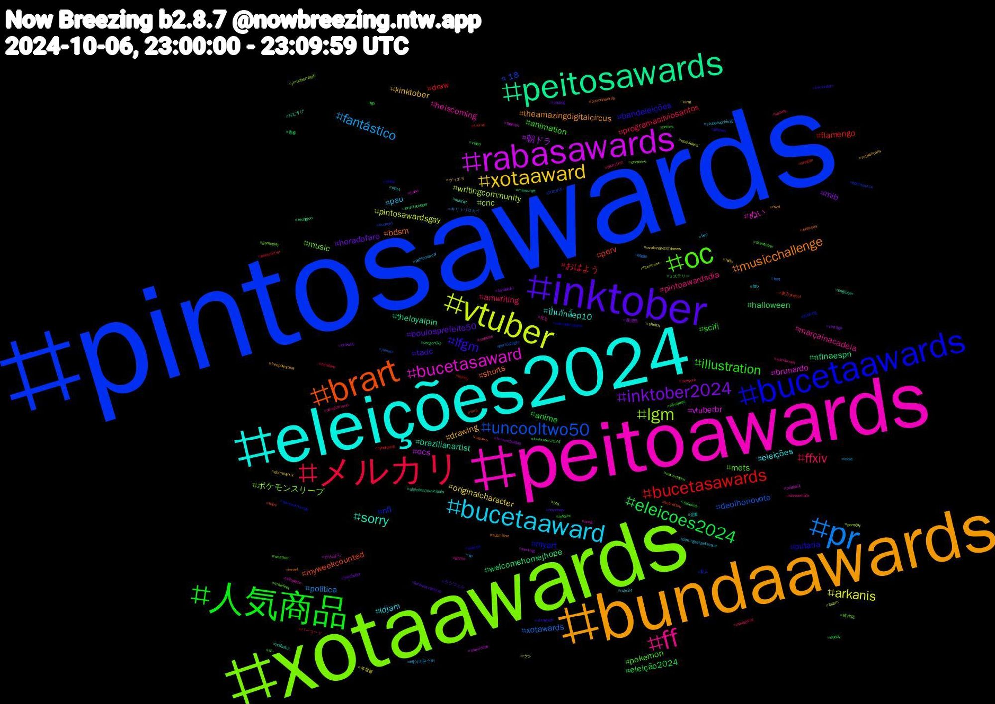 Hashtag Cloud; its hashtagged words/phrases (sorted by weighted frequency, descending):  pintosawards, xotaawards, peitoawards, eleições2024, bundaawards, inktober, 人気商品, メルカリ, pr, vtuber, rabasawards, peitosawards, brart, bucetaawards, oc, ff, bucetaaward, xotaaward, inktober2024, eleicoes2024, bucetasawards, uncooltwo50, lgm, bucetasaward, sorry, musicchallenge, lfgm, illustration, ffxiv, fantástico, arkanis, 朝ドラ, welcomehomejhope, perv, nfl, music, heiscoming, eleições, drawing, boulosprefeito50, anime, おはよう, xotawards, writingcommunity, vtuberbr, theloyalpin, shorts, putaria, pokemon, pintoawardsdia, pau, originalcharacter, mlb, halloween, flamengo, +18, ポケモンスリープ, ぬい, ปิ่นภักดิ์ep10, theamazingdigitalcircus, tadc, scifi, programasilviosantos, política, pintosawardsgay, ocs, nflnaespn, myweekcounted, myart, mets, marçalnacadeia, ldjam, kinktober, horadofaro, eleição2024, draw, deolhonovoto, cnc, brunardo, brazilianartist, bdsm, bandeleições, animation, amwriting, 베이비몬스터, 루셈블, 鹿児島, 青春, 東方project, 新人, 彼岸花, 光る, 企業, ヴィエラ, ララフェル, ミステリー, バーコード, キリトリセカイ, ウマ, がんばろ, おむすび, wquers, wnba, weather, warriornun, vtuberuprising, viral, vintage, video, trump, travesti, tits, sãopaulo, subtwt, submisso, straykids, ss, spooky, sp, sheith, sexting, seungjoo, secretbru, savewarriornun, saturdayss, safadas, rule34, republicans, reading, rapekink, queerartist, portoalegre, porngay, podcast, pngtuber, pirocaawards, phillies, peitos, palestine, pablomarçal, ovotonarecordnews, orlvwas, oregon06, oregon, opensource, onepiece, omg, ocart, nwsl, novinhas, nflvideos, newyork, negão, nbavideos, mlbvideos, minecraft, mei, mariadorosário, malefeet, loossemble, live, leão, lewdtober, kinktober2024, kanny, junhwi, jimtobernopjb, jiana, jeffsatur, israel, inktordem, infosec, indiegame, indie, hurricane, humorepiadas, heartstopper, hairy, gooning, gameplay, game, fttb, freepalestine, foramarcosbraz, fgo, femdom, feet, fazom, fashion, eleiçõesmunicipais, eleicoes, eleicao, drawtober, donaldtrump, domingoespetacular, dominatrix, dandadan, daddy, cyberpunk, cuckold