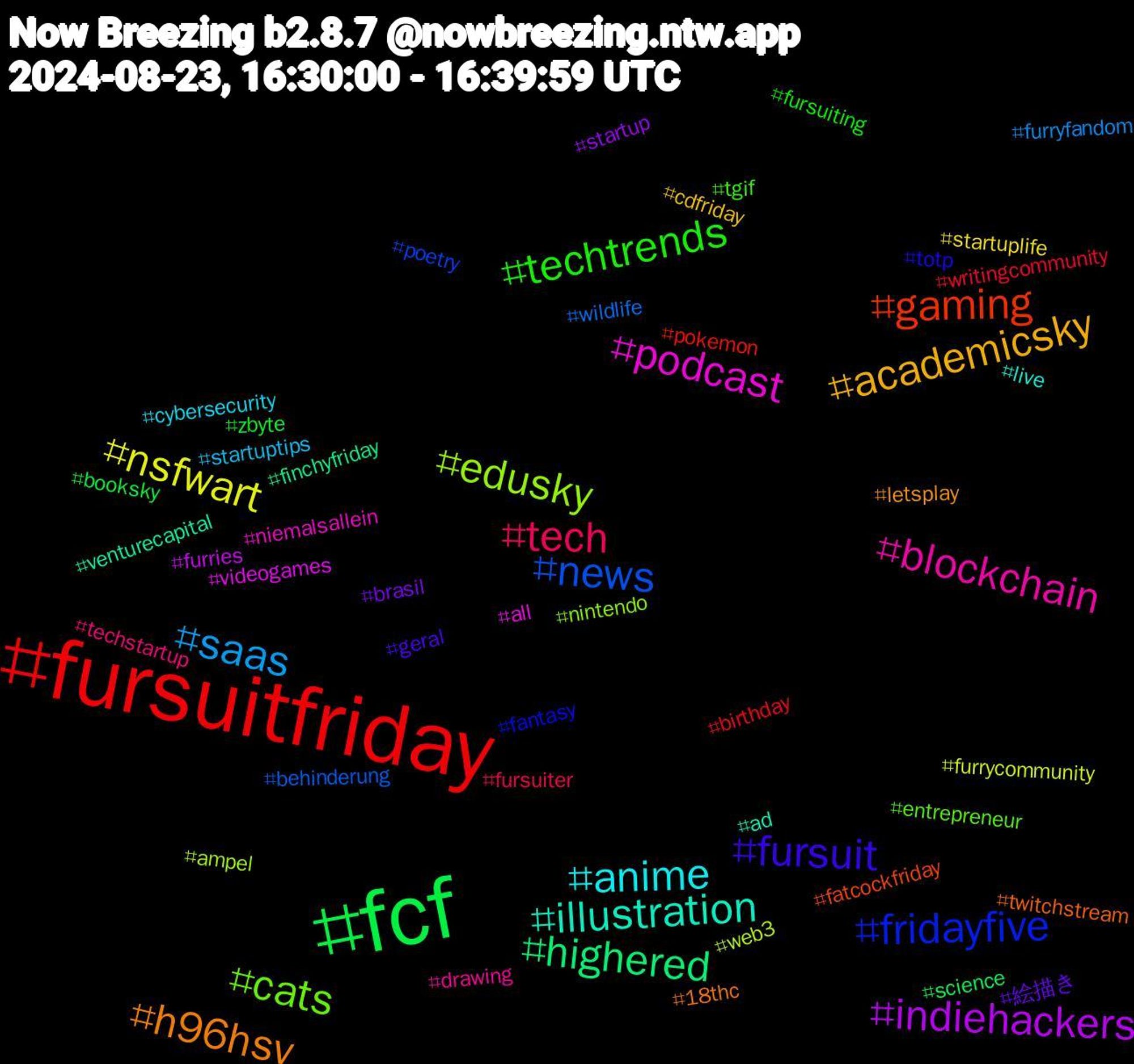 Hashtag Cloud; its hashtagged words/phrases (sorted by weighted frequency, descending):  fcf, fursuitfriday, news, edusky, podcast, illustration, h96hsv, fursuit, techtrends, tech, saas, nsfwart, indiehackers, highered, gaming, fridayfive, cats, blockchain, anime, academicsky, 絵描き, zbyte, writingcommunity, wildlife, web3, videogames, venturecapital, twitchstream, totp, tgif, techstartup, startuptips, startuplife, startup, science, pokemon, poetry, nintendo, niemalsallein, live, letsplay, geral, fursuiting, fursuiter, furryfandom, furrycommunity, furries, finchyfriday, fatcockfriday, fantasy, entrepreneur, drawing, cybersecurity, cdfriday, brasil, booksky, birthday, behinderung, ampel, all, ad, 18thc