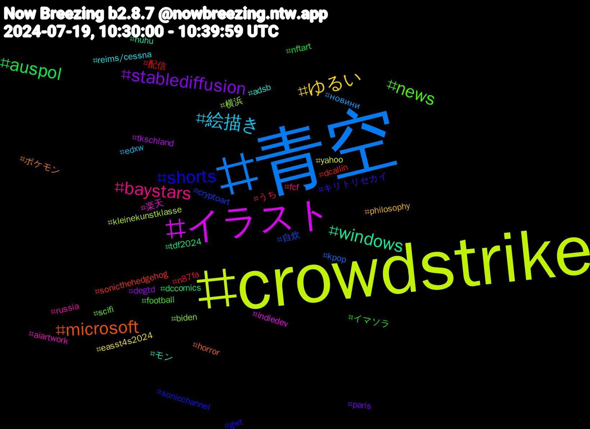 Hashtag Cloud; its hashtagged words/phrases (sorted by weighted frequency, descending):  青空, crowdstrike, イラスト, windows, microsoft, shorts, news, baystars, 絵描き, ゆるい, stablediffusion, auspol, 配信, 自炊, 横浜, 楽天, モン, ポケモン, キリトリセカイ, イマソラ, うち, новини, yahoo, tkschland, tdf2024, sonicthehedgehog, sonicchannel, scifi, russia, reims/cessna, philosophy, paris, nftart, n87fa, kpop, kleinekunstklasse, indiedev, huhu, horror, gwt, football, fcf, edxw, easst4s2024, degtd, dccomics, dcallin, cryptoart, biden, aiartwork, adsb