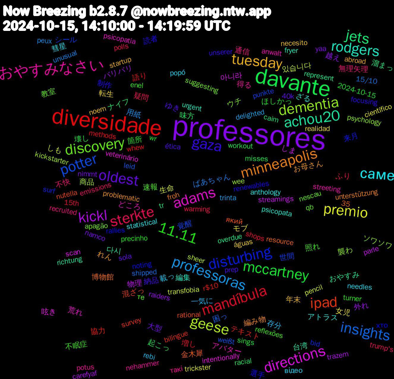 Word Cloud; its top words (sorted by weighted frequency, descending):  professores, davante, diversidade, potter, dementia, adams, rodgers, minneapolis, gaza, 11.11, sterkte, professoras, premio, kickl, jets, ipad, disturbing, discovery, おやすみなさい, саме, tuesday, oldest, mccartney, mandíbula, insights, geese, directions, achou20, 読者, 照れ, 無理矢理, 存分, 女児, 外れ, 味方, 協力, 世間, ソワソワ, どころ, ざる, お母さん, ética, wr, warming, unusual, transfobia, streamings, represent, rational, rallies, qb, potus, popó, noem, nimmt, misses, methods, leid, kickstarter, intentionally, fryer, froh, focusing, enel, emissions, delighted, científico, carefyaf, caim, bilíngue, bid, apagão, anwalt, anthology, abroad, 40k, 2024-10-15, 15th, 15/10, 있습니다, 아니라, 다시, 金木犀, 選手, 速報, 通信, 載っ, 転生, 越え, 起こっ, 語り, 覚醒, 襲わ, 荒れ, 編集, 編み物, 納品, 箇所, 疑問, 用紙, 生命, 物理, 溜まっ, 混ざっ, 来月, 教室, 得る, 彗星, 年末, 大型, 壊し, 増し, 困っ, 商品, 呟き, 台湾, 博物館, 制作, 不眠症, 不快, 一気に, モブ, バリバリ, ナイフ, テキスト, シール, ウチ, アバター, アトラス, れん, ゆき, ほしかっ, ふり, ばあちゃん, しも, しま, おやすみ, який, хто, те, такі, відео, águas, yaa, workout, whew, weißt, wee, veterinário, urgent, unterstützung, unserer, turner, trump's, trinta, trickster, trazem, tr, survey, surf, suggesting, streeting, statistical, startup, sola, sings, shops, shipped, sheer, scan, richtung, resource, renewables, reflexões, recruited, rebi, realidad, raiders, racial, r$10,35, punkte, psychology, psicopatia, psicopata, problematic, prep, precinho, polls, peux, pencil, parle, overdue, nutella, noting, nescau, nehammer, needles, necesito, namco, naga