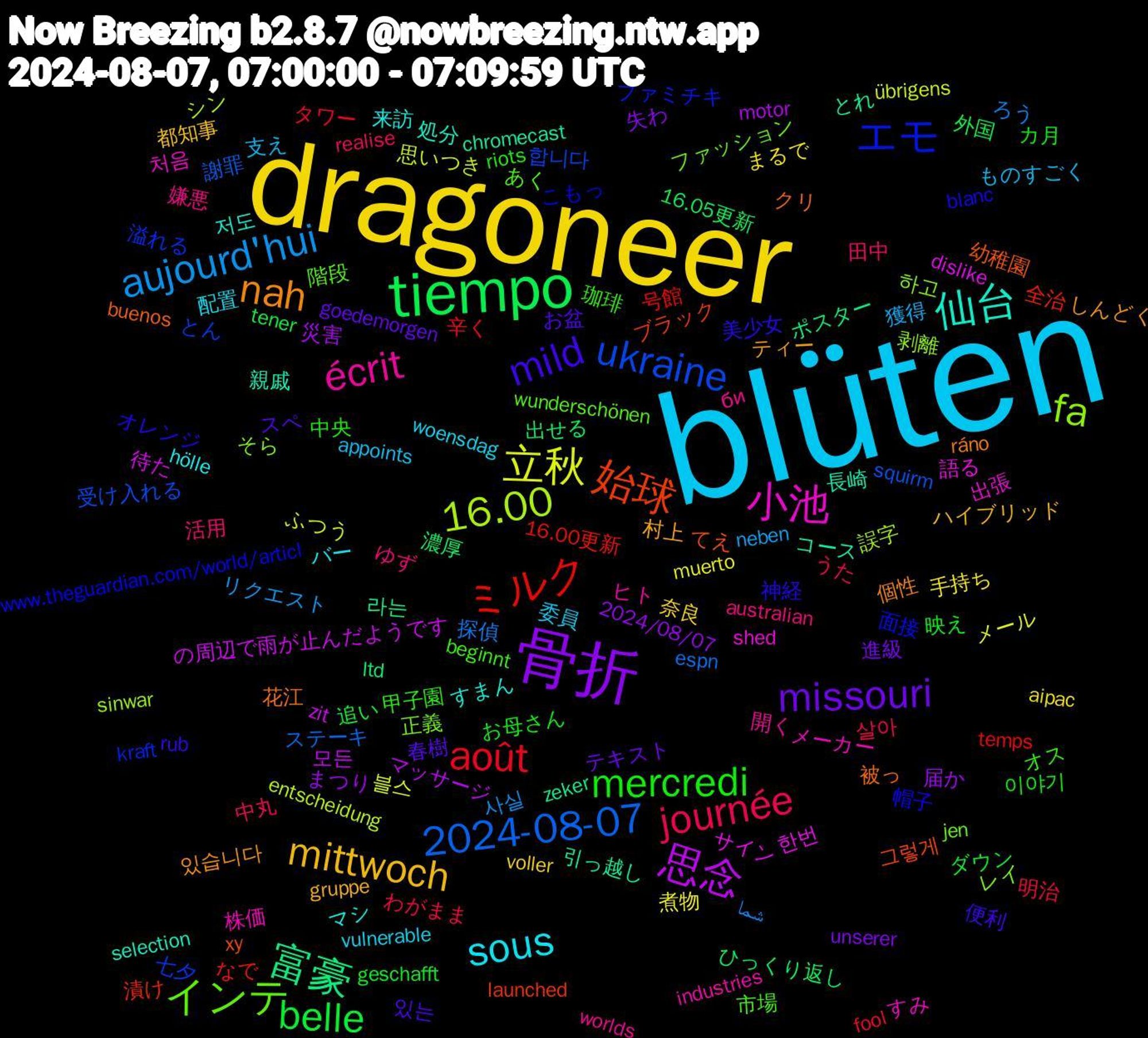 Word Cloud; its top words (sorted by weighted frequency, descending):  blüten, dragoneer, 骨折, tiempo, ミルク, ukraine, fa, 小池, 仙台, nah, mild, mercredi, journée, aujourd'hui, 立秋, 思念, 富豪, 始球, エモ, インテ, écrit, sous, mittwoch, missouri, belle, août, 2024-08-07, 16.00, 한번, 長崎, 被っ, 神経, 珈琲, 活用, 支え, 手持ち, 届か, 出せる, 全治, 七夕, レイ, メーカー, マシ, ティー, スペ, カ月, わがまま, ろう, ふつう, の周辺で雨が止んだようです, とれ, てえ, こもっ, あく, би, vulnerable, voller, unserer, tener, temps, squirm, sinwar, shed, selection, ráno, rub, riots, realise, neben, muerto, motor, ltd, launched, kraft, jen, industries, hölle, gruppe, goedemorgen, geschafft, fool, espn, entscheidung, dislike, chromecast, buenos, blanc, beginnt, australian, appoints, aipac, 2024/08/07, 16.05更新, 16.00更新, 합니다, 하고, 처음, 저도, 있습니다, 있는, 이야기, 살아, 사실, 블스, 모든, 라는, 그렇게, 面接, 階段, 開く, 配置, 都知事, 進級, 追い, 辛く, 謝罪, 誤字, 語る, 親戚, 花江, 美少女, 甲子園, 田中, 獲得, 煮物, 災害, 濃厚, 漬け, 溢れる, 正義, 株価, 来訪, 村上, 春樹, 映え, 明治, 探偵, 思いつき, 待た, 引っ越し, 幼稚園, 帽子, 市場, 嫌悪, 委員, 奈良, 失わ, 外国, 号館, 受け入れる, 剥離, 出張, 処分, 個性, 便利, 中央, 中丸, リクエスト, メール, マッサージ, ポスター, ブラック, ファミチキ, ファッション, ヒト, バー, ハイブリッド, テキスト, ダウン, タワー, ステーキ, シン, サイン, コース, クリ, オレンジ, オス, ゆず, ものすごく, まるで, まつり, ひっくり返し, なで, とん, そら, すみ, すまん, しんどく, お盆, お母さん, うた, شما, übrigens, zit, zeker, xy, www.theguardian.com/world/articl, wunderschönen, worlds, woensdag