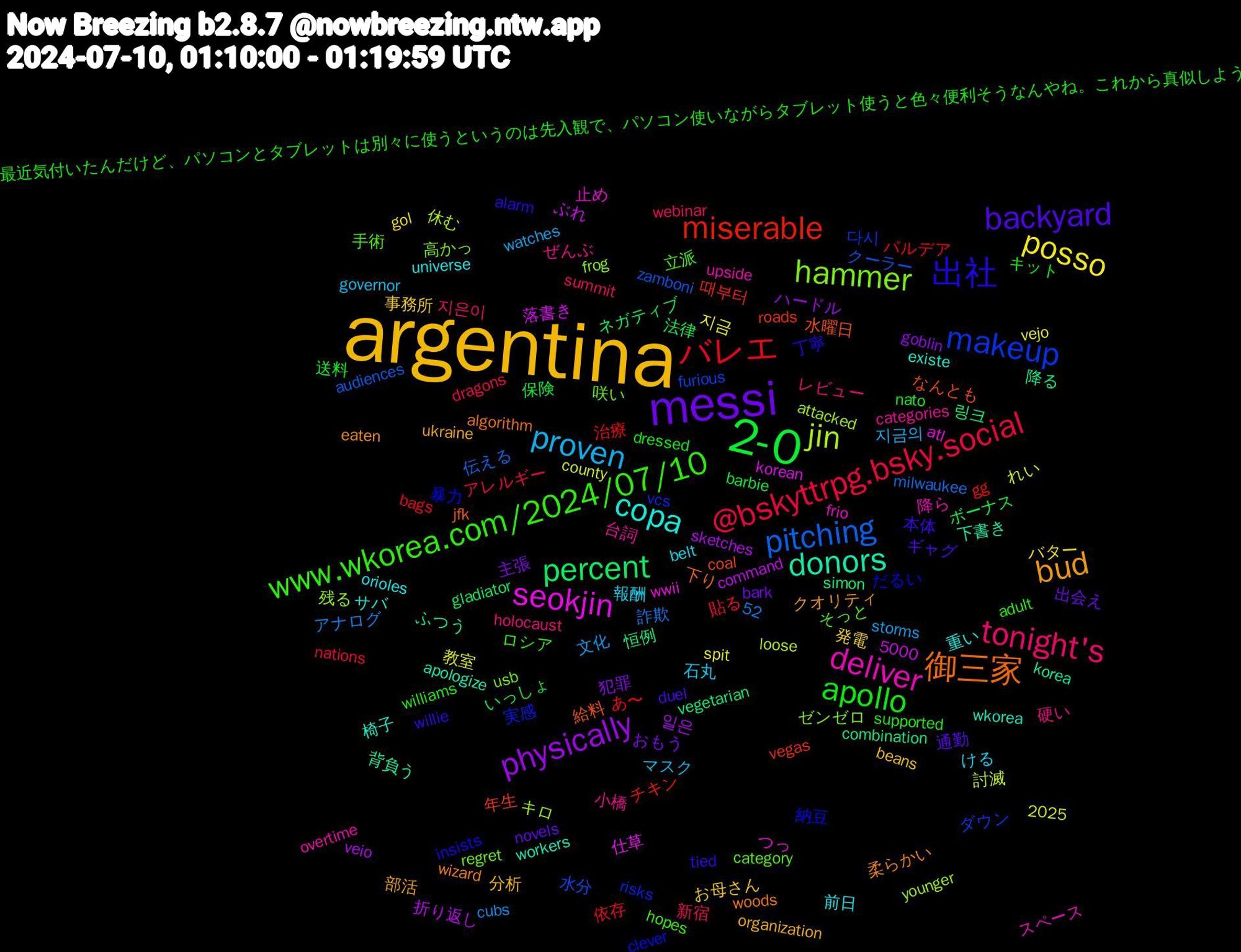 Word Cloud; its top words (sorted by weighted frequency, descending):  argentina, messi, 2-0, バレエ, pitching, jin, seokjin, donors, 御三家, 出社, www.wkorea.com/2024/07/10, tonight's, proven, posso, physically, percent, miserable, makeup, hammer, deliver, copa, bud, backyard, apollo, @bskyttrpg.bsky.social, 降る, 水曜日, 暴力, 手術, 小橋, 報酬, 事務所, 主張, ボーナス, パルデア, クーラー, キロ, つっ, wkorea, wizard, tied, supported, summit, storms, spit, sketches, simon, roads, risks, regret, overtime, orioles, organization, novels, nato, nations, milwaukee, loose, korean, korea, jfk, insists, hopes, holocaust, governor, gol, goblin, gladiator, gg, furious, frog, frio, existe, eaten, duel, dressed, dragons, cubs, county, command, combination, coal, clever, category, categories, belt, beans, bark, barbie, bags, audiences, attacked, atl, apologize, algorithm, alarm, adult, 52, 5000, 2025, 지은이, 지금의, 지금, 일은, 링크, 때부터, 다시, 高かっ, 降ら, 重い, 部活, 通勤, 送料, 貼る, 詐欺, 討滅, 落書き, 背負う, 給料, 納豆, 立派, 硬い, 石丸, 発電, 犯罪, 法律, 治療, 水分, 残る, 止め, 椅子, 柔らかい, 本体, 最近気付いたんだけど、パソコンとタブレットは別々に使うというのは先入観で、パソコン使いながらタブレット使うと色々便利そうなんやね。これから真似しよう, 新宿, 文化, 教室, 折り返し, 恒例, 年生, 実感, 咲い, 台詞, 前日, 分析, 出会え, 保険, 依存, 伝える, 休む, 仕草, 下書き, 下り, 丁寧, ロシア, レビュー, マスク, バター, ハードル, ネガティブ, チキン, ダウン, ゼンゼロ, スペース, サバ, クオリティ, ギャグ, キット, アレルギー, アナログ, れい, ぶれ, ふつう, なんとも, だるい, そっと, ぜんぶ, ける, お母さん, おもう, いっしょ, あ〜, zamboni, younger, wwii, workers, woods, willie, williams, webinar, watches, vejo, veio, vegetarian, vegas, vcs, usb, upside, universe, ukraine