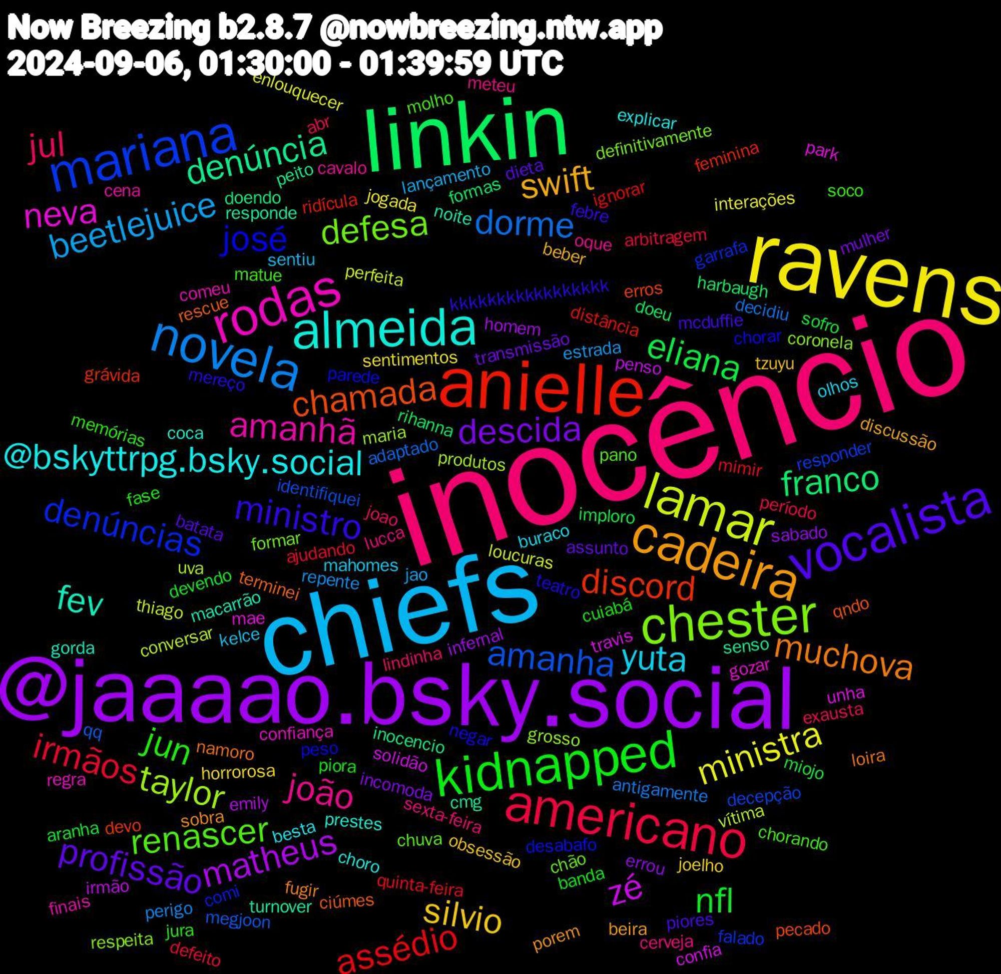 Word Cloud; its top words (sorted by weighted frequency, descending):  inocêncio, chiefs, ravens, @jaaaao.bsky.social, linkin, anielle, mariana, chester, rodas, almeida, cadeira, vocalista, kidnapped, americano, novela, lamar, zé, denúncia, chamada, josé, renascer, joão, yuta, silvio, descida, eliana, assédio, amanha, taylor, neva, fev, muchova, ministro, jun, jul, beetlejuice, ministra, matheus, franco, discord, denúncias, defesa, amanhã, @bskyttrpg.bsky.social, swift, profissão, nfl, irmãos, dorme, vítima, travis, responde, rescue, negar, matue, lucca, kelce, horrorosa, errou, doeu, distância, decepção, coronela, confiança, coca, sobra, mcduffie, cuiabá, abr, repente, loucuras, irmão, inocencio, erros, desabafo, chuva, cavalo, buraco, tzuyu, transmissão, sofro, quinta-feira, qq, produtos, park, noite, namoro, mereço, memórias, lindinha, lançamento, jogada, infernal, formas, feminina, falado, definitivamente, comeu, choro, beira, batata, banda, arbitragem, antigamente, thiago, solidão, senso, qndo, peso, molho, meteu, mahomes, joelho, incomoda, imploro, ignorar, identifiquei, grosso, gozar, gorda, fugir, febre, fase, exausta, estrada, enlouquecer, emily, doendo, devo, comi, chão, cena, besta, beber, assunto, aranha, ajudando, adaptado, uva, unha, turnover, terminei, teatro, soco, sexta-feira, sentiu, sentimentos, sabado, rihanna, ridícula, responder, respeita, regra, prestes, porem, piores, piora, período, perigo, perfeita, penso, peito, pecado, parede, pano, oque, olhos, obsessão, mulher, miojo, mimir, megjoon, maria, mae, macarrão, loira, kkkkkkkkkkkkkkkkk, jura, joao, jao, interações, homem, harbaugh, grávida, garrafa, formar, finais, explicar, discussão, dieta, devendo, defeito, decidiu, conversar, confia, cmg, ciúmes, chorar, chorando, cerveja