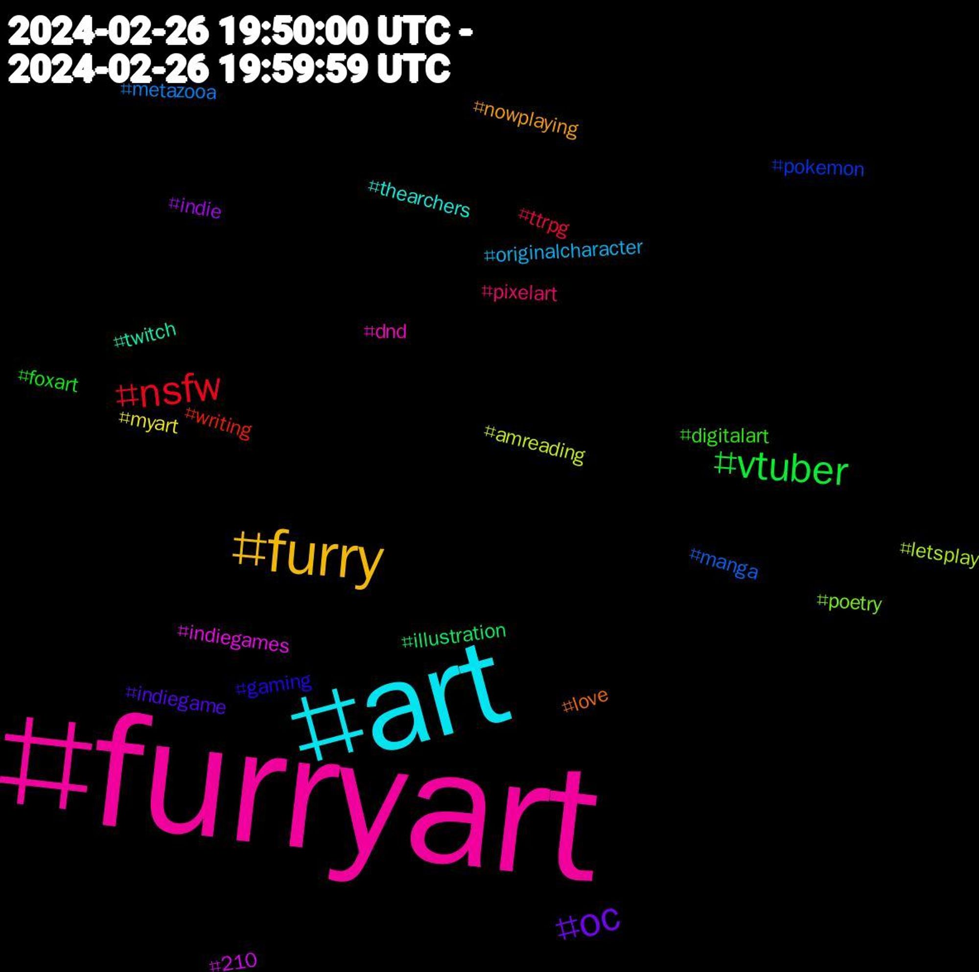 Hashtag Cloud; its hashtagged words/phrases (sorted by weighted frequency, descending):  furryart, art, furry, oc, vtuber, nsfw, manga, letsplay, indiegames, twitch, love, gaming, digitalart, pixelart, originalcharacter, myart, indie, illustration, writing, pokemon, poetry, dnd, thearchers, nowplaying, indiegame, foxart, ttrpg, metazooa, amreading, 210, 違う冬のぼくら, youtubegaming, youtube, weirdcartwitter, vrchatphotography, transformers, tokyopop, tda24, spotify, shortfilmfestival, shortfilm, rpgmakermv, rpgmaker, pyöräily, playthrough, perler, ok24, nowreading, nordnordisere, newbook, middlemarchmadness, ljmumasff, ljmu, liverpooljohnmoores, liverpool, lewds, letsplaydeutsch, lequipe, japon, japan, irishstudies, hentai, hardle749, hardle, geekcrafts, gamingsky, football, filmfestival2024, filmfestival, film, ecchi, dune, deutsch, datingohnegrenzen, damnews, dam, coop, chaoticqueer, bokura, annoisinchatelans, anime, ammattipyöräily, aesthetic, adventuregame, новини, zpd, writingcommunity, wordle, whitesox, webdev, unjourunephoto, ukraine, uazmi, toyphotography, tollkirschesweisheitderwoche, tisseo, taurusforukraine, sonic, scholz, rustlang, quietmind, quantumfield, prompt, poem, papillon, nervous, myuglyclemetine, mwc24, mpotd, limitingbeliefs, leapinglizardsmonday, keeponkeepiniton, kbnz, intention, innerwisdom, fursquared, dungeonsanddragons, drosophila, dndoc, dndcharacter, dev, dbcalert, bitcoin, author, anal, abac, 79231, 3estrellasmichelin, yttd, woman, wallart, veterans, usnavy, usn, surfshack, styrofoamgod, souhiyori, sciart, rodent, rabbit, procreateart, pokemonday2024, poems, paleoart, overweight, ocs, navylife, navychief, navy, mafsau, lsu, litmag, literary, lajolla, lady, ladigitale, kendricklamar, i̇stanbul, helluvaboss, girl, gift, fps, fluffy, female, fat, fanart, envtuber, drm, dinosaurs, digitalpainting, digipdf, cute, consensual, comic, coastal, cartoon, california, bunny, blitzo, blistercritters, bjuv, bdsm, anthro, animalart, akira, acf, accii, 87, zazari, yorkshire, wizebot, wildfrost, wedigcanals, ukcanals, tunnel, tombraideriiiiiiremastered, tank, slime, rip, picrew