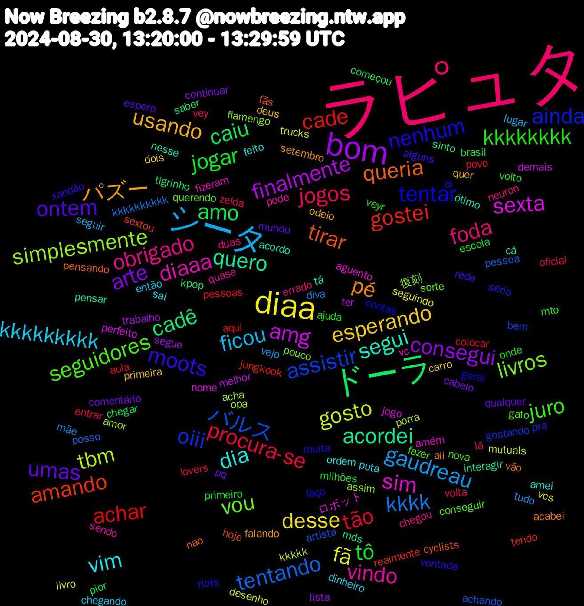 Word Cloud; its top words (sorted by weighted frequency, descending):  ラピュタ, シータ, diaa, bom, ドーラ, gostei, oiii, livros, diaaa, dia, パズー, ontem, jogar, procura-se, kkkk, gosto, amg, acordei, tirar, tentar, seguidores, obrigado, kkkkkkkkk, esperando, arte, amo, achar, バルス, simplesmente, sim, segui, pé, moots, kkkkkkkk, jogos, gaudreau, fã, finalmente, cadê, amando, ainda, vou, vindo, vim, usando, umas, tô, tão, tentando, tbm, sexta, quero, queria, nenhum, juro, foda, ficou, desse, consegui, caiu, cade, assistir, 復刻, vc, tá, setembro, rede, onde, oficial, mãe, mutuals, melhor, mds, hoje, geral, gato, duas, dinheiro, deus, comentário, chegar, aqui, achando, acha, ロボット, ótimo, vão, vontade, veyr, vey, seguir, seguindo, segue, saber, realmente, pra, pouco, pode, ordem, odeio, mundo, milhões, lovers, kkkkkkkkkk, kkkkk, jogo, interagir, fãs, faço, fazer, errado, então, dois, continuar, começou, colocar, bem, assim, amém, amei, ali, alguns, ajuda, zelda, tudo, trucks, ter, sinto, sextou, riots, querendo, quase, puta, primeira, pq, pior, pessoas, pessoa, opa, nome, nesse, nao, muita, mto, lá, lugar, livro, lista, kpop, jungkook, gostando, flamengo, fizeram, feito, falando, espero, escola, entrar, diva, desenho, demais, cá, cyclists, contas, conseguir, chegou, chegando, carro, cabelo, brasil, aula, artista, amor, aguento, acordo, acabei, xandão, volto, volta, vejo, vcs, trabalho, tigrinho, tendo, sério, sorte, sendo, sai, quer, qualquer, primeiro, povo, posso, porra, perfeito, pensar, pensando, oi, nova, neuron