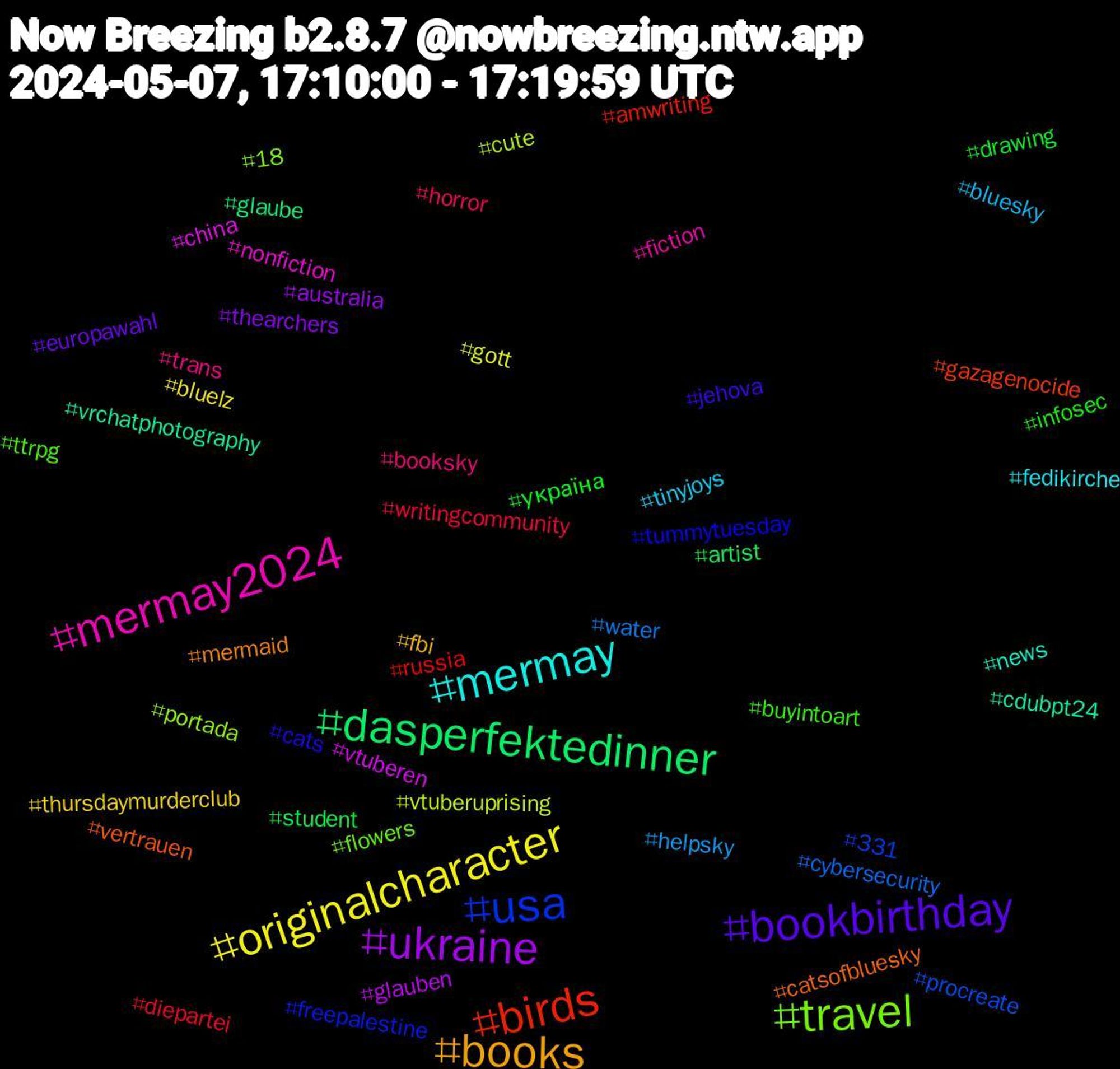 Hashtag Cloud; its hashtagged words/phrases (sorted by weighted frequency, descending):  originalcharacter, ukraine, dasperfektedinner, birds, usa, travel, mermay2024, mermay, books, bookbirthday, україна, writingcommunity, water, vtuberuprising, vtuberen, vrchatphotography, vertrauen, tummytuesday, ttrpg, trans, tinyjoys, thursdaymurderclub, thearchers, student, russia, procreate, portada, nonfiction, news, mermaid, jehova, infosec, horror, helpsky, gott, glauben, glaube, gazagenocide, freepalestine, flowers, fiction, fedikirche, fbi, europawahl, drawing, diepartei, cybersecurity, cute, china, cdubpt24, catsofbluesky, cats, buyintoart, booksky, bluesky, bluelz, australia, artist, amwriting, 331, 18