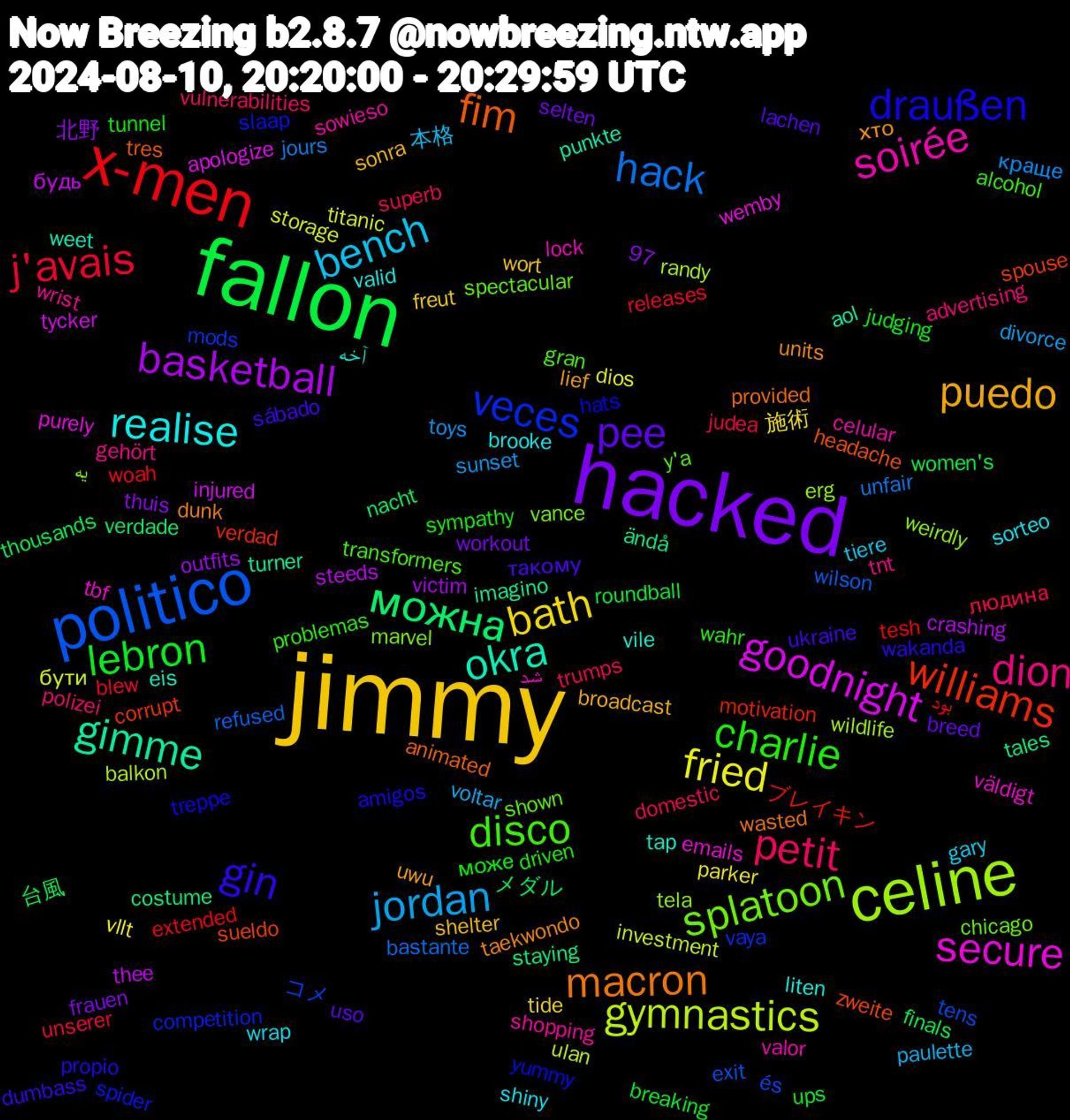 Word Cloud; its top words (sorted by weighted frequency, descending):  jimmy, hacked, fallon, x-men, politico, celine, secure, okra, macron, gin, charlie, petit, jordan, fried, basketball, можна, williams, veces, splatoon, soirée, realise, puedo, pee, lebron, j'avais, hack, gymnastics, goodnight, gimme, fim, draußen, disco, dion, bench, bath, 台風, بود, és, weirdly, väldigt, vile, units, ukraine, tunnel, trumps, toys, titanic, thee, tales, sueldo, slaap, shown, shopping, shiny, shelter, selten, roundball, releases, refused, randy, purely, punkte, provided, propio, problemas, polizei, paulette, parker, outfits, nacht, motivation, mods, marvel, lock, liten, lief, lachen, judging, judea, jours, investment, injured, imagino, headache, hats, gran, gehört, gary, freut, frauen, finals, extended, exit, erg, emails, eis, dunk, dumbass, driven, domestic, divorce, dios, crashing, costume, corrupt, competition, chicago, celular, brooke, broadcast, breed, breaking, blew, bastante, balkon, apologize, aol, animated, amigos, alcohol, advertising, 97, 本格, 施術, 北野, メダル, ブレイキン, コメ, یه, شد, آخه, хто, такому, може, людина, краще, бути, будь, ändå, zweite, yummy, y'a, wrist, wrap, wort, workout, women's, woah, wilson, wildlife, wemby, weet, wasted, wakanda, wahr, vulnerabilities, voltar, vllt, victim, verdade, verdad, vaya, vance, valor, valid, uwu, uso, ups, unserer, unfair, ulan, tycker, turner, tres, treppe, transformers, tnt, tiere, tide, thuis, thousands, tesh, tens, tela, tbf, tap, taekwondo, sábado, sympathy, superb, sunset, storage, steeds, staying, spouse, spider, spectacular, sowieso, sorteo, sonra