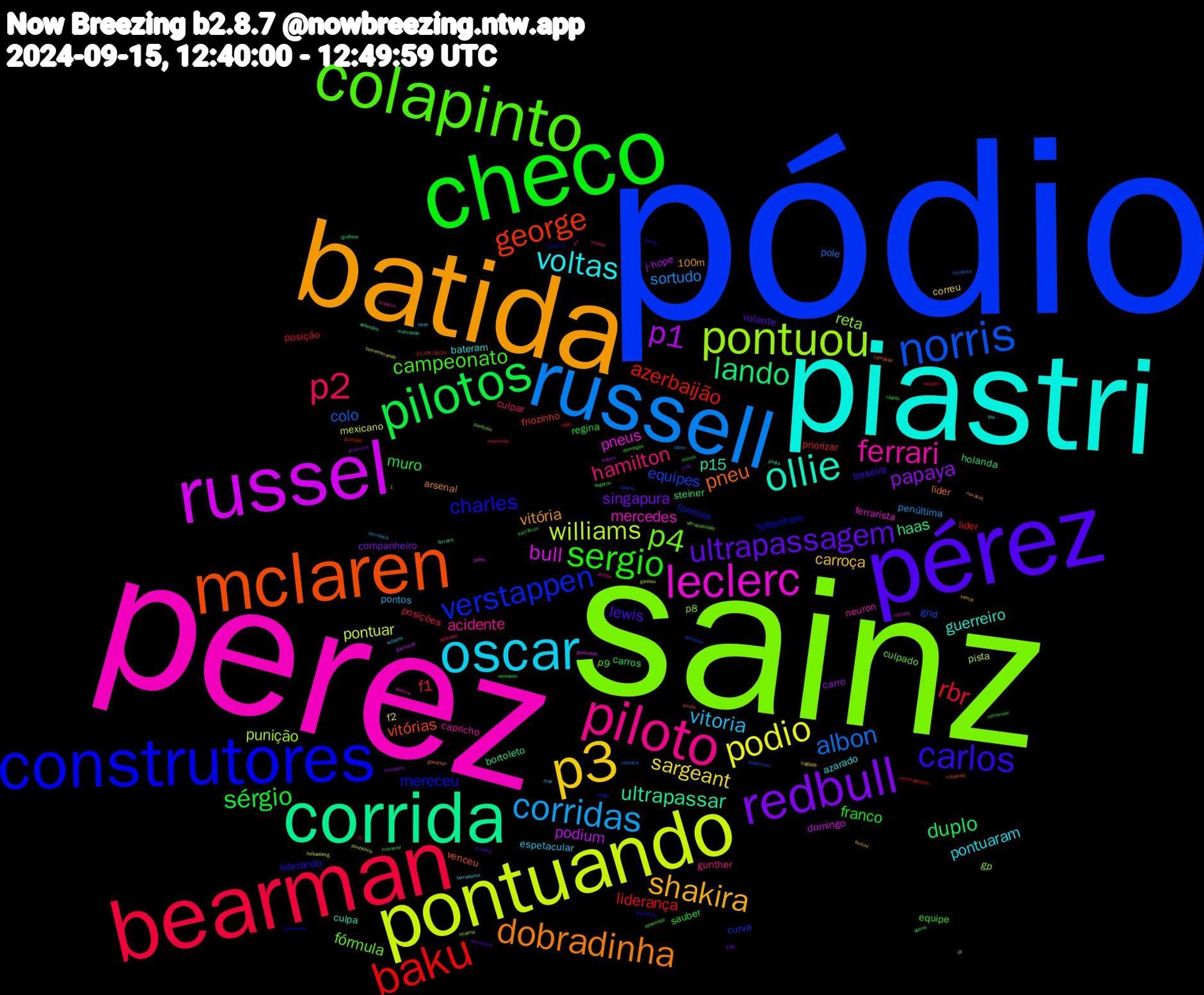 Word Cloud; its top words (sorted by weighted frequency, descending):  pódio, sainz, perez, piastri, batida, pérez, checo, bearman, russell, pontuando, russel, corrida, mclaren, construtores, colapinto, piloto, oscar, p3, redbull, pilotos, baku, norris, pontuou, leclerc, ollie, dobradinha, carlos, sergio, p2, corridas, podio, p1, lando, george, verstappen, p4, ferrari, voltas, shakira, ultrapassagem, sérgio, rbr, albon, williams, bull, ultrapassar, pneu, charles, campeonato, hamilton, vitoria, sargeant, papaya, duplo, azerbaijão, equipes, reta, mercedes, guerreiro, vitória, lewis, franco, f1, sortudo, pontuar, podium, haas, vitórias, mereceu, fórmula, acidente, pontuaram, carroça, singapura, muro, liderança, colo, punição, pneus, p15, líder, liderando, equipe, culpar, pontos, f2, carro, steiner, priorizar, curva, p8, neuron, bateram, 100m, volante, regina, posição, pole, pista, domingo, bortoleto, venceu, tottenham, p9, gunther, espetacular, correu, companheiro, carros, lider, grid, gp, ferrarista, culpa, arsenal, traseira, sauber, posições, penúltima, mexicano, j-hope, holanda, friozinho, formula, culpado, capricho, azarado, sacrificou, incompetente, incidente, ganhou, ganhando, defendeu, campeão, argentino, retrovisor, p7, max, cagada, visionário, segurou, rb, pontou, pontinho, piastre, pia, novatos, mundial, monza, merecida, latino, hulkenberg, ganhasse, ferraris, culpando, batessem, aposentar, alonso, willians, vence, urso, senhores, sargent, piastrinho, ocarina, mclata, marcando, guenther, emmy, domingos, defender, corridaça, comemorando, batem, alpine, 15/09/2024, 1,184, virado, ultrapassado, traseiro, terrorismo, tentou, sorrisinho, rápida, rádio, ressaca, pontinhos, poles, pilota, nicola, mostrou, morumbi, mexeu, laren, jp, grammar, giaffone, ganhado, feminino, evitado