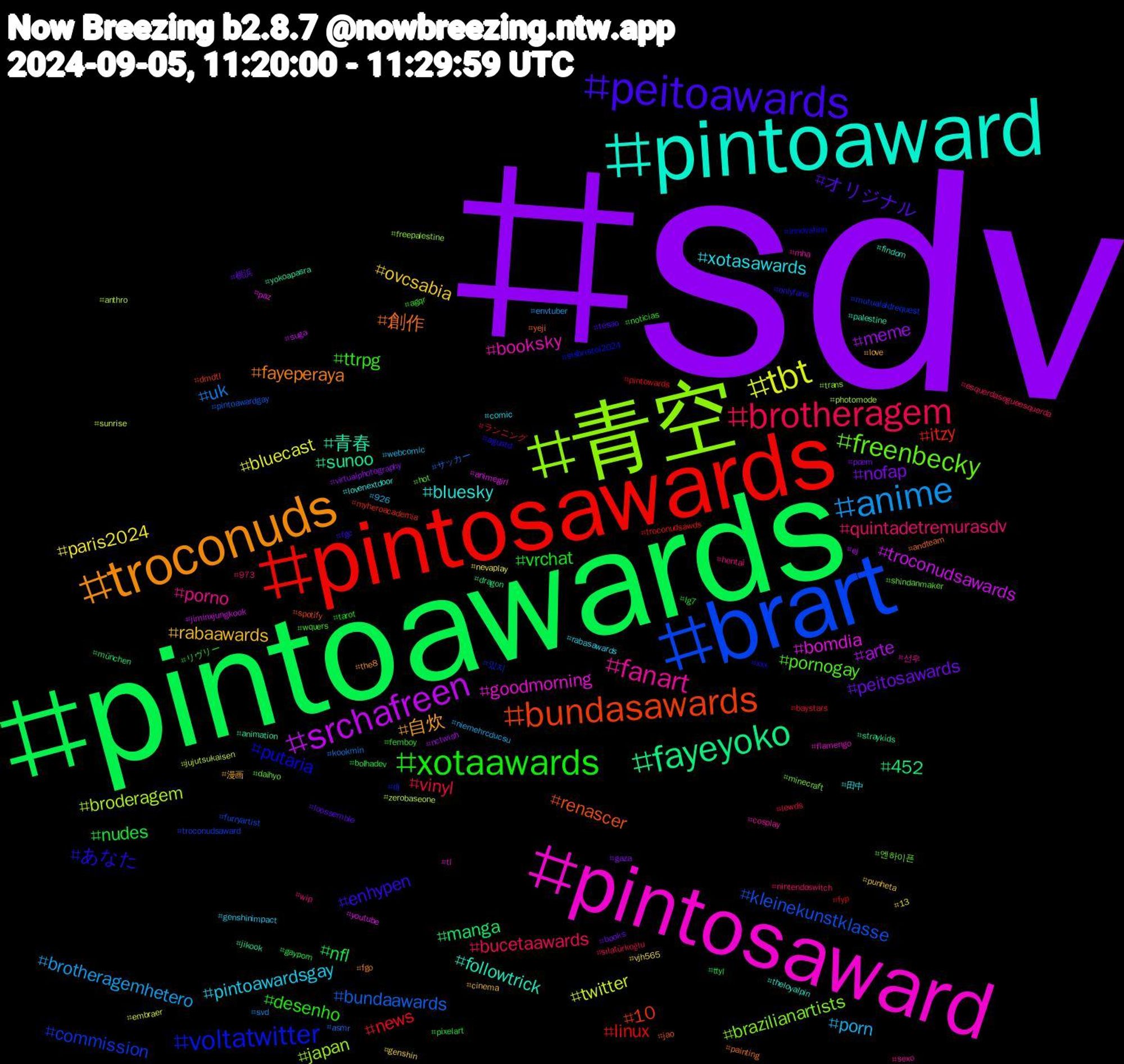 Hashtag Cloud; its hashtagged words/phrases (sorted by weighted frequency, descending):  sdv, pintoawards, pintosawards, brart, 青空, pintosaward, pintoaward, troconuds, peitoawards, xotaawards, brotheragem, anime, tbt, srchafreen, fayeyoko, bundasawards, voltatwitter, freenbecky, fanart, xotasawards, rabaawards, peitosawards, nudes, news, bundaawards, broderagem, bomdia, 青春, 創作, あなた, ttrpg, quintadetremurasdv, porn, paris2024, meme, manga, itzy, commission, brazilianartists, booksky, bluesky, 自炊, オリジナル, vrchat, vinyl, uk, twitter, troconudsawards, sunoo, renascer, putaria, pornogay, porno, pintoawardsgay, ovcsabia, nofap, nfl, linux, kleinekunstklasse, japan, goodmorning, followtrick, fayeperaya, enhypen, desenho, bucetaawards, brotheragemhetero, bluecast, arte, 452, 10, 있지, 엔하이픈, 선우, 田中, 漫画, 横浜, リヴリー, ランニング, サッカー, zerobaseone, youtube, yokoapasra, yeji, xxx, wquers, wip, webcomic, vjh565, virtualphotography, ttyl, troconudsawds, troconudsaward, trans, tl, theloyalpin, the8, tesao, tarot, sılatürkoğlu, svd, sunrise, suga, straykids, spotify, slsbristol2024, shindanmaker, sexo, rabasawards, punheta, poem, pixelart, pintowards, pintoawardgay, photomode, paz, palestine, painting, onlyfans, noticias, nintendoswitch, niemehrcducsu, nevaplay, nctwish, münchen, myheroacademia, mutualaidrequest, minecraft, mha, lovenextdoor, love, loossemble, lg7, lewds, kookmin, jujutsukaisen, jiminxjungkook, jikook, jao, innovation, hot, hentai, genshinimpact, genshin, gaza, gayporn, fyp, furryartist, freepalestine, flamengo, findom, fgo, fgc, femboy, esquerdasegueesquerda, envtuber, embraer, ej, dragon, dmdtl, dj, daihyo, cosplay, comic, cinema, books, bolhadev, baystars, asmr, anthro, animegirl, animation, andteam, agustd, agqr, 973, 926, 13