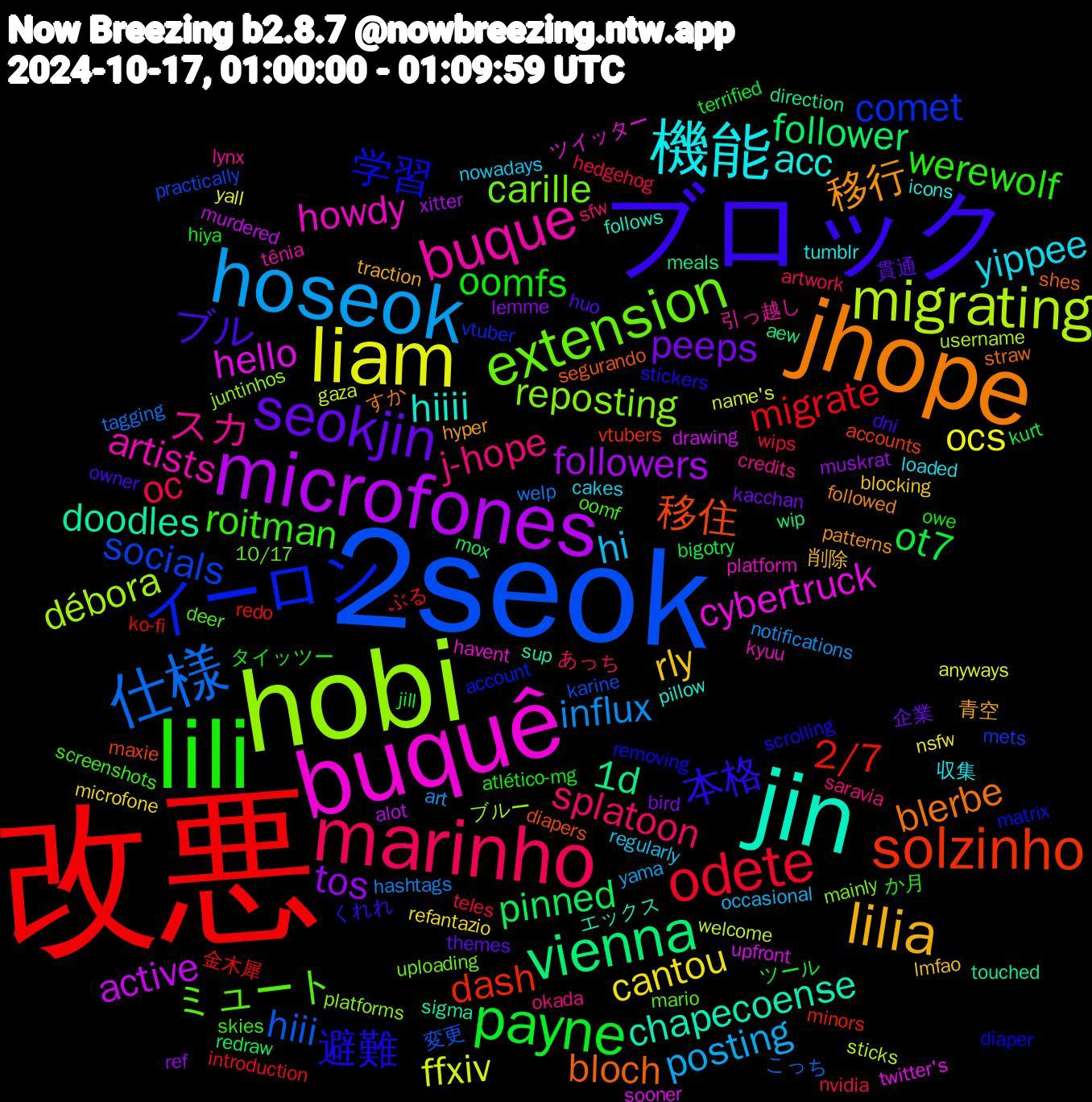 Word Cloud; its top words (sorted by weighted frequency, descending):  改悪, 2seok, hobi, buquê, jin, jhope, ブロック, lili, marinho, hoseok, liam, microfones, vienna, solzinho, イーロン, extension, buque, 機能, lilia, seokjin, payne, odete, 仕様, migrating, hello, doodles, bloch, 避難, roitman, j-hope, hi, cantou, tos, pinned, 2/7, socials, reposting, howdy, hiiii, 移行, ブル, oomfs, oc, influx, ffxiv, active, 1d, 移住, 学習, ミュート, スカ, yippee, rly, peeps, ot7, migrate, hiii, débora, cybertruck, chapecoense, blerbe, 本格, werewolf, splatoon, posting, ocs, followers, follower, dash, comet, carille, artists, acc, 青空, 貫通, タイッツー, wips, welp, welcome, upfront, touched, segurando, removing, oomf, okada, nowadays, microfone, lemme, kurt, ko-fi, karine, juntinhos, havent, follows, followed, dni, atlético-mg, artwork, art, anyways, alot, aew, accounts, account, 10/17, 引っ越し, 収集, 削除, 企業, ツール, ぶる, こっち, username, twitter's, sup, straw, stickers, skies, sfw, occasional, nsfw, muskrat, mox, minors, mets, mainly, kyuu, icons, hyper, huo, hiya, hedgehog, hashtags, gaza, drawing, direction, diapers, diaper, deer, credits, cakes, blocking, bird, bigotry, 金木犀, 変更, ブルー, ツイッター, エックス, すか, くれれ, か月, あっち, yama, yall, xitter, wip, vtubers, vtuber, uploading, tênia, tumblr, traction, themes, terrified, teles, tagging, sticks, sooner, sigma, shes, scrolling, screenshots, saravia, regularly, refantazio, ref, redraw, redo, practically, platforms, platform, pillow, patterns, owner, owe, nvidia, notifications, name's, murdered, meals, maxie, matrix, mario, lynx, loaded, lmfao, kacchan, jill, introduction