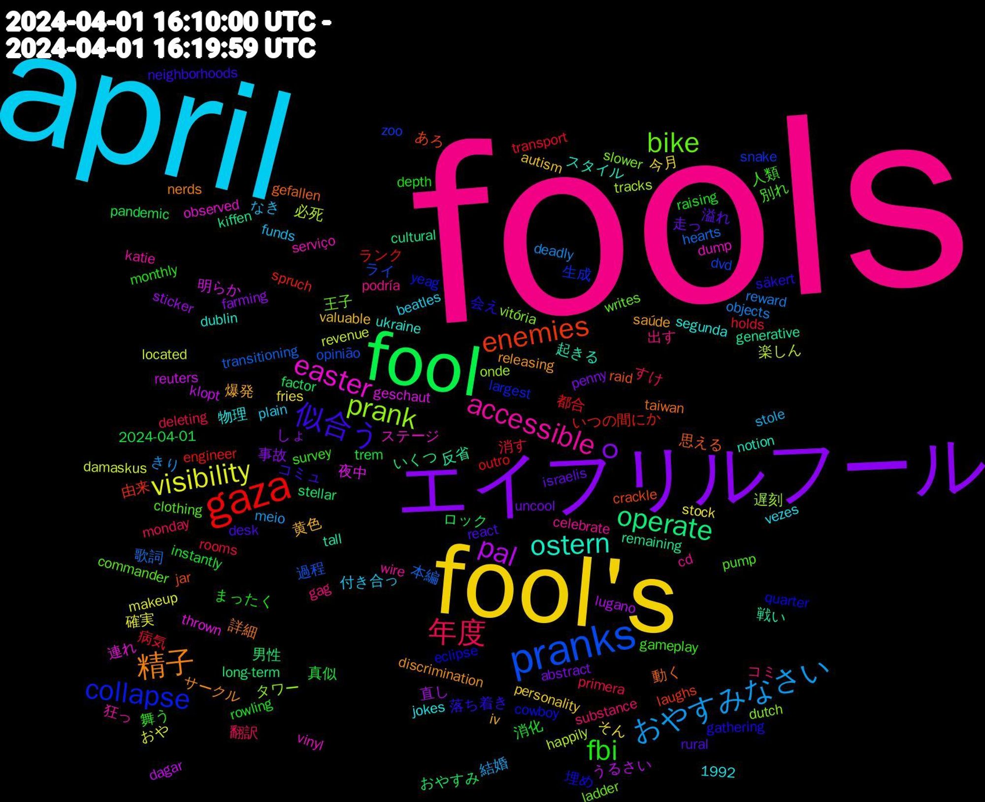 Word Cloud; its top words (sorted by weighted frequency, descending):  fools, april, fool's, エイプリルフール, fool, gaza, pranks, prank, easter, ostern, 精子, 似合う, fbi, 年度, おやすみなさい, visibility, pal, operate, enemies, collapse, bike, accessible, 黄色, 走っ, 真似, 病気, 本編, 必死, 夜中, 反省, 動く, 会え, 人類, コミ, なき, そん, しょ, おやすみ, いつの間にか, zoo, vitória, vinyl, ukraine, releasing, react, raising, primera, objects, located, klopt, kiffen, jar, eclipse, clothing, cd, beatles, autism, abstract, 2024-04-01, 1992, 都合, 過程, 遅刻, 連れ, 起きる, 詳細, 落ち着き, 舞う, 翻訳, 結婚, 確実, 直し, 男性, 由来, 生成, 王子, 狂っ, 物理, 爆発, 溢れ, 消化, 消す, 歌詞, 楽しん, 明らか, 戦い, 思える, 埋め, 別れ, 出す, 付き合っ, 今月, 事故, ロック, ランク, ライ, タワー, ステージ, スタイル, サークル, コミュ, まったく, すけ, きり, おや, うるさい, いくつ, あろ, yeag, writes, wire, vezes, valuable, uncool, trem, transport, transitioning, tracks, thrown, tall, taiwan, säkert, survey, substance, stole, stock, sticker, stellar, spruch, snake, slower, serviço, segunda, saúde, rural, rowling, rooms, reward, revenue, reuters, remaining, raid, quarter, pump, podría, plain, personality, penny, pandemic, outro, opinião, onde, observed, notion, nerds, neighborhoods, monthly, monday, meio, makeup, lugano, long-term, laughs, largest, ladder, katie, jokes, iv, israelis, instantly, holds, hearts, happily, geschaut, generative, gefallen, gathering, gameplay, gag, funds, fries, farming, factor, engineer, dvd, dutch, dump, dublin, discrimination, desk, depth, deleting, deadly, damaskus, dagar, cultural, crackle, cowboy, commander, celebrate