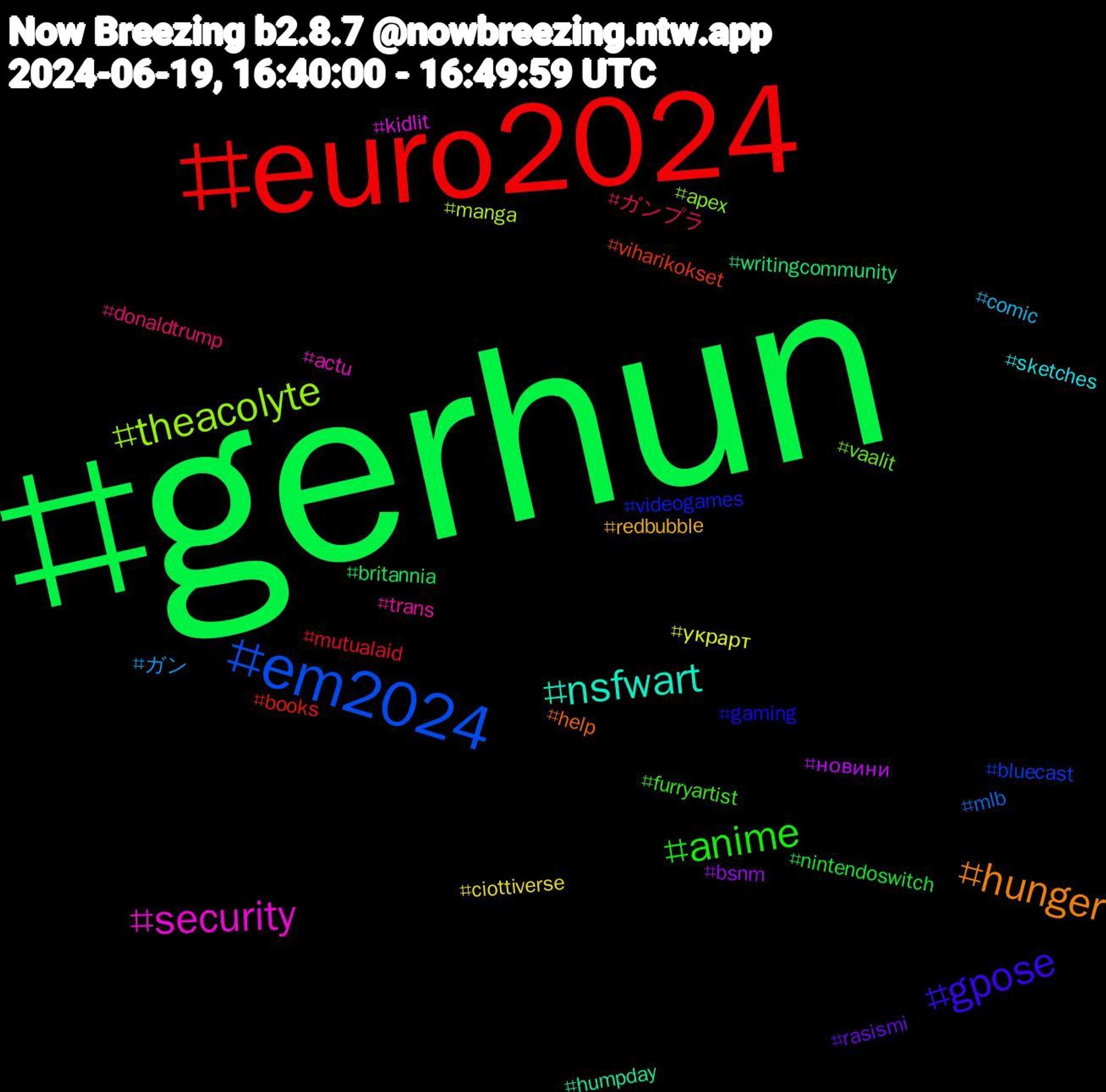 Hashtag Cloud; its hashtagged words/phrases (sorted by weighted frequency, descending):  gerhun, euro2024, em2024, theacolyte, security, nsfwart, hunger, gpose, anime, ガンプラ, ガン, украрт, новини, writingcommunity, viharikokset, videogames, vaalit, trans, sketches, redbubble, rasismi, nintendoswitch, mutualaid, mlb, manga, kidlit, humpday, help, gaming, furryartist, donaldtrump, comic, ciottiverse, bsnm, britannia, books, bluecast, apex, actu