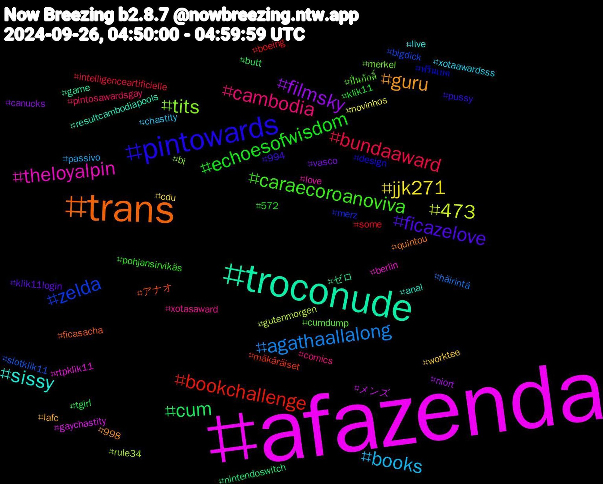 Hashtag Cloud; its hashtagged words/phrases (sorted by weighted frequency, descending):  afazenda, troconude, trans, pintowards, caraecoroanoviva, cambodia, books, jjk271, filmsky, cum, bookchallenge, zelda, tits, theloyalpin, sissy, guru, ficazelove, echoesofwisdom, bundaaward, agathaallalong, 473, メンズ, ゼロ, アナオ, ฟรีนเบค, ปิ่นภักดิ์, xotasaward, xotaawardsss, worktee, vasco, tgirl, some, slotklik11, rule34, rtpklik11, resultcambodiapools, quintou, pussy, pohjansirvikäs, pintosawardsgay, passivo, novinhos, niort, nintendoswitch, mäkäräiset, merz, merkel, love, live, lafc, klik11login, klik11, intelligenceartificielle, häirintä, gutenmorgen, gaychastity, game, ficasacha, design, cumdump, comics, chastity, cdu, canucks, butt, boeing, bigdick, bi, berlin, anal, 998, 994, 572